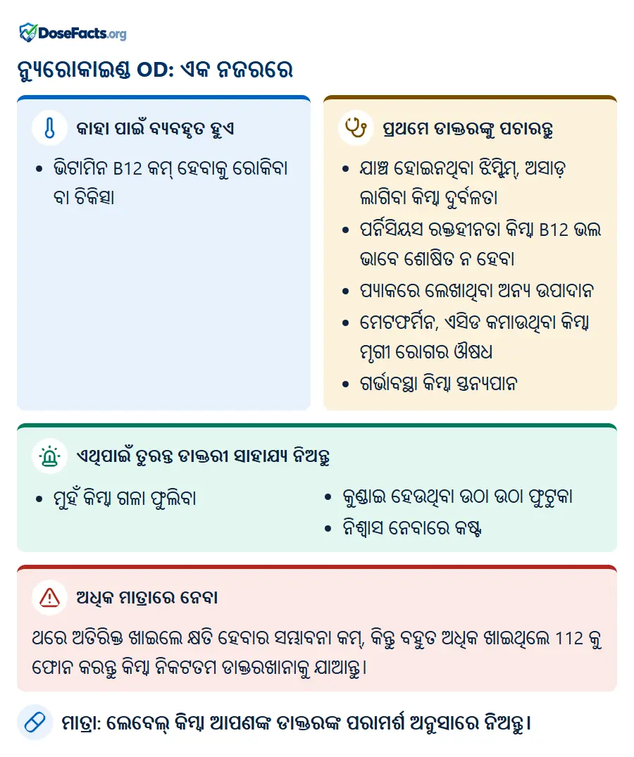 ନ୍ୟୁରୋକାଇଣ୍ଡ OD: ଏକ ନଜରରେ. କାହା ପାଇଁ ବ୍ୟବହୃତ ହୁଏ: ଭିଟାମିନ B12 କମ୍ ହେବାକୁ ରୋକିବା ବା ଚିକିତ୍ସା. ପ୍ରଥମେ ଡାକ୍ତରଙ୍କୁ ପଚାରନ୍ତୁ: ଯାଞ୍ଚ ହୋଇନଥିବା ଝିମ୍ଝିମ୍, ଅସାଡ଼ ଲାଗିବା କିମ୍ବା ଦୁର୍ବଳତା, ପର୍ନିସିୟସ ରକ୍ତହୀନତା କିମ୍ବା B12 ଭଲ ଭାବେ ଶୋଷିତ ନ ହେବା, ପ୍ୟାକରେ ଲେଖାଥିବା ଅନ୍ୟ ଉପାଦାନ, ମେଟଫର୍ମିନ, ଏସିଡ କମାଉଥିବା କିମ୍ବା ମୃଗୀ ରୋଗର ଔଷଧ, ଗର୍ଭାବସ୍ଥା କିମ୍ବା ସ୍ତନ୍ୟପାନ. ଏଥିପାଇଁ ତୁରନ୍ତ ଡାକ୍ତରୀ ସାହାଯ୍ୟ ନିଅନ୍ତୁ: ମୁହଁ କିମ୍ବା ଗଳା ଫୁଲିବା, କୁଣ୍ଡାଇ ହେଉଥିବା ଉଠା ଉଠା ଫୁଟୁକା, ନିଶ୍ୱାସ ନେବାରେ କଷ୍ଟ. ଅଧିକ ମାତ୍ରାରେ ନେବା: ଥରେ ଅତିରିକ୍ତ ଖାଇଲେ କ୍ଷତି ହେବାର ସମ୍ଭାବନା କମ୍, କିନ୍ତୁ ବହୁତ ଅଧିକ ଖାଇଥିଲେ 112 କୁ ଫୋନ କରନ୍ତୁ କିମ୍ବା ନିକଟତମ ଡାକ୍ତରଖାନାକୁ ଯାଆନ୍ତୁ. ମାତ୍ରା: ଲେବେଲ୍ କିମ୍ବା ଆପଣଙ୍କ ଡାକ୍ତରଙ୍କ ପରାମର୍ଶ ଅନୁସାରେ ନିଅନ୍ତୁ.