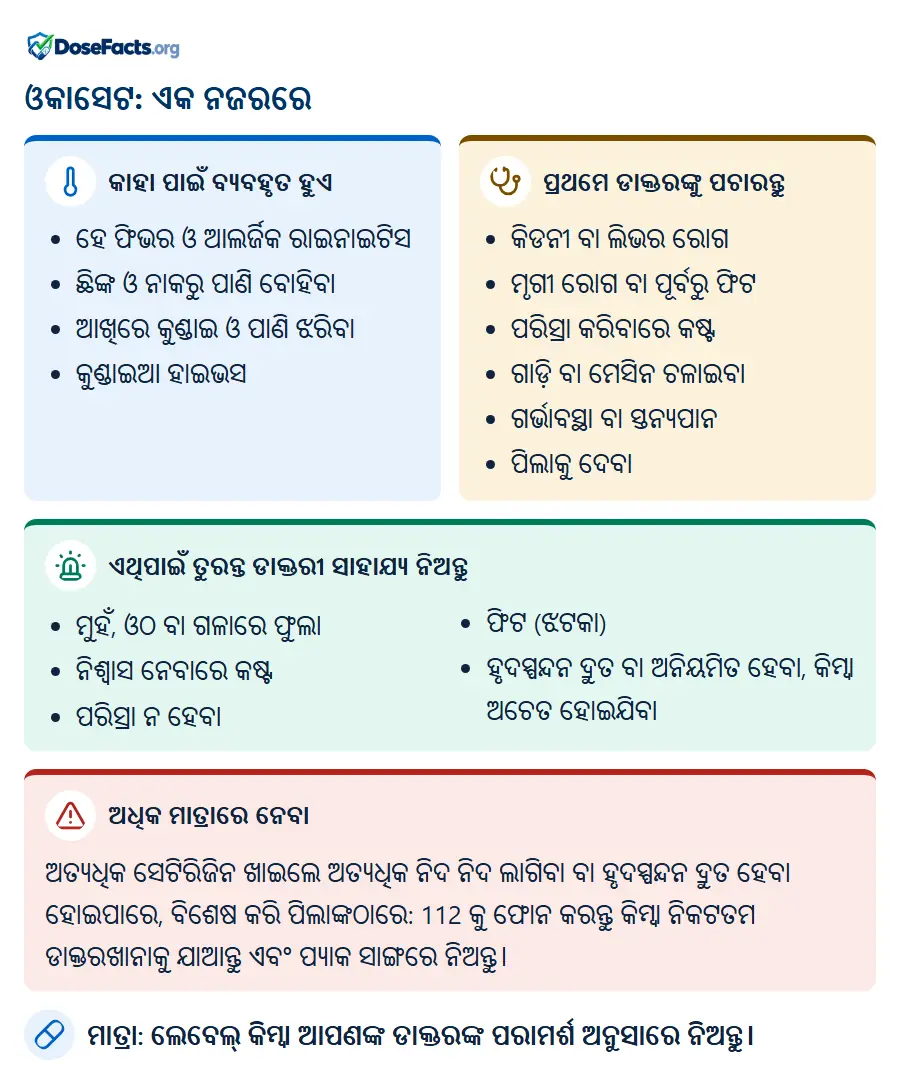ଓକାସେଟ: ଏକ ନଜରରେ. କାହା ପାଇଁ ବ୍ୟବହୃତ ହୁଏ: ହେ ଫିଭର ଓ ଆଲର୍ଜିକ ରାଇନାଇଟିସ, ଛିଙ୍କ ଓ ନାକରୁ ପାଣି ବୋହିବା, ଆଖିରେ କୁଣ୍ଡାଇ ଓ ପାଣି ଝରିବା, କୁଣ୍ଡାଇଆ ହାଇଭସ. ପ୍ରଥମେ ଡାକ୍ତରଙ୍କୁ ପଚାରନ୍ତୁ: କିଡନୀ ବା ଲିଭର ରୋଗ, ମୃଗୀ ରୋଗ ବା ପୂର୍ବରୁ ଫିଟ, ପରିସ୍ରା କରିବାରେ କଷ୍ଟ, ଗାଡ଼ି ବା ମେସିନ ଚଳାଇବା, ଗର୍ଭାବସ୍ଥା ବା ସ୍ତନ୍ୟପାନ, ପିଲାକୁ ଦେବା. ଏଥିପାଇଁ ତୁରନ୍ତ ଡାକ୍ତରୀ ସାହାଯ୍ୟ ନିଅନ୍ତୁ: ମୁହଁ, ଓଠ ବା ଗଳାରେ ଫୁଲା, ନିଶ୍ୱାସ ନେବାରେ କଷ୍ଟ, ପରିସ୍ରା ନ ହେବା, ଫିଟ (ଝଟକା), ହୃଦସ୍ପନ୍ଦନ ଦ୍ରୁତ ବା ଅନିୟମିତ ହେବା, କିମ୍ବା ଅଚେତ ହୋଇଯିବା. ଅଧିକ ମାତ୍ରାରେ ନେବା: ଅତ୍ୟଧିକ ସେଟିରିଜିନ ଖାଇଲେ ଅତ୍ୟଧିକ ନିଦ ନିଦ ଲାଗିବା ବା ହୃଦସ୍ପନ୍ଦନ ଦ୍ରୁତ ହେବା ହୋଇପାରେ, ବିଶେଷ କରି ପିଲାଙ୍କଠାରେ: 112 କୁ ଫୋନ କରନ୍ତୁ କିମ୍ବା ନିକଟତମ ଡାକ୍ତରଖାନାକୁ ଯାଆନ୍ତୁ ଏବଂ ପ୍ୟାକ ସାଙ୍ଗରେ ନିଅନ୍ତୁ. ମାତ୍ରା: ଲେବେଲ୍ କିମ୍ବା ଆପଣଙ୍କ ଡାକ୍ତରଙ୍କ ପରାମର୍ଶ ଅନୁସାରେ ନିଅନ୍ତୁ.