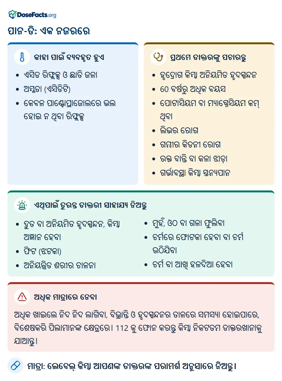 ପାନ-ଡି: ଏକ ନଜରରେ. କାହା ପାଇଁ ବ୍ୟବହୃତ ହୁଏ: ଏସିଡ ରିଫ୍ଲକ୍ସ ଓ ଛାତି ଜଳା, ଅମ୍ଳତା (ଏସିଡିଟି), କେବଳ ପାଣ୍ଟୋପ୍ରାଜୋଲରେ ଭଲ ହୋଇ ନ ଥିବା ରିଫ୍ଲକ୍ସ. ପ୍ରଥମେ ଡାକ୍ତରଙ୍କୁ ପଚାରନ୍ତୁ: ହୃଦ୍ରୋଗ କିମ୍ବା ଅନିୟମିତ ହୃଦସ୍ପନ୍ଦନ, 60 ବର୍ଷରୁ ଅଧିକ ବୟସ, ପୋଟାସିୟମ ବା ମ୍ୟାଗ୍ନେସିୟମ କମ୍ ଥିବା, ଲିଭର ରୋଗ, ଗମ୍ଭୀର କିଡନୀ ରୋଗ, ରକ୍ତ ବାନ୍ତି ବା କଳା ଝାଡ଼ା, ଗର୍ଭାବସ୍ଥା କିମ୍ବା ସ୍ତନ୍ୟପାନ. ଏଥିପାଇଁ ତୁରନ୍ତ ଡାକ୍ତରୀ ସାହାଯ୍ୟ ନିଅନ୍ତୁ: ଦ୍ରୁତ ବା ଅନିୟମିତ ହୃଦସ୍ପନ୍ଦନ, କିମ୍ବା ଅଜ୍ଞାନ ହେବା, ଫିଟ (ଝଟକା), ଅନିୟନ୍ତ୍ରିତ ଶରୀର ଚାଳନା, ମୁହଁ, ଓଠ ବା ଗଳା ଫୁଲିବା, ଚର୍ମରେ ଫୋଟକା ହେବା ବା ଚର୍ମ ଉଠିଯିବା, ଚର୍ମ ବା ଆଖି ହଳଦିଆ ହେବା. ଅଧିକ ମାତ୍ରାରେ ନେବା: ଅଧିକ ଖାଇଲେ ନିଦ ନିଦ ଲାଗିବା, ବିଭ୍ରାନ୍ତି ଓ ହୃଦସ୍ପନ୍ଦନର ତାଳରେ ସମସ୍ୟା ହୋଇପାରେ, ବିଶେଷକରି ପିଲାମାନଙ୍କ କ୍ଷେତ୍ରରେ। 112 କୁ ଫୋନ କରନ୍ତୁ କିମ୍ବା ନିକଟତମ ଡାକ୍ତରଖାନାକୁ ଯାଆନ୍ତୁ. ମାତ୍ରା: ଲେବେଲ୍ କିମ୍ବା ଆପଣଙ୍କ ଡାକ୍ତରଙ୍କ ପରାମର୍ଶ ଅନୁସାରେ ନିଅନ୍ତୁ.
