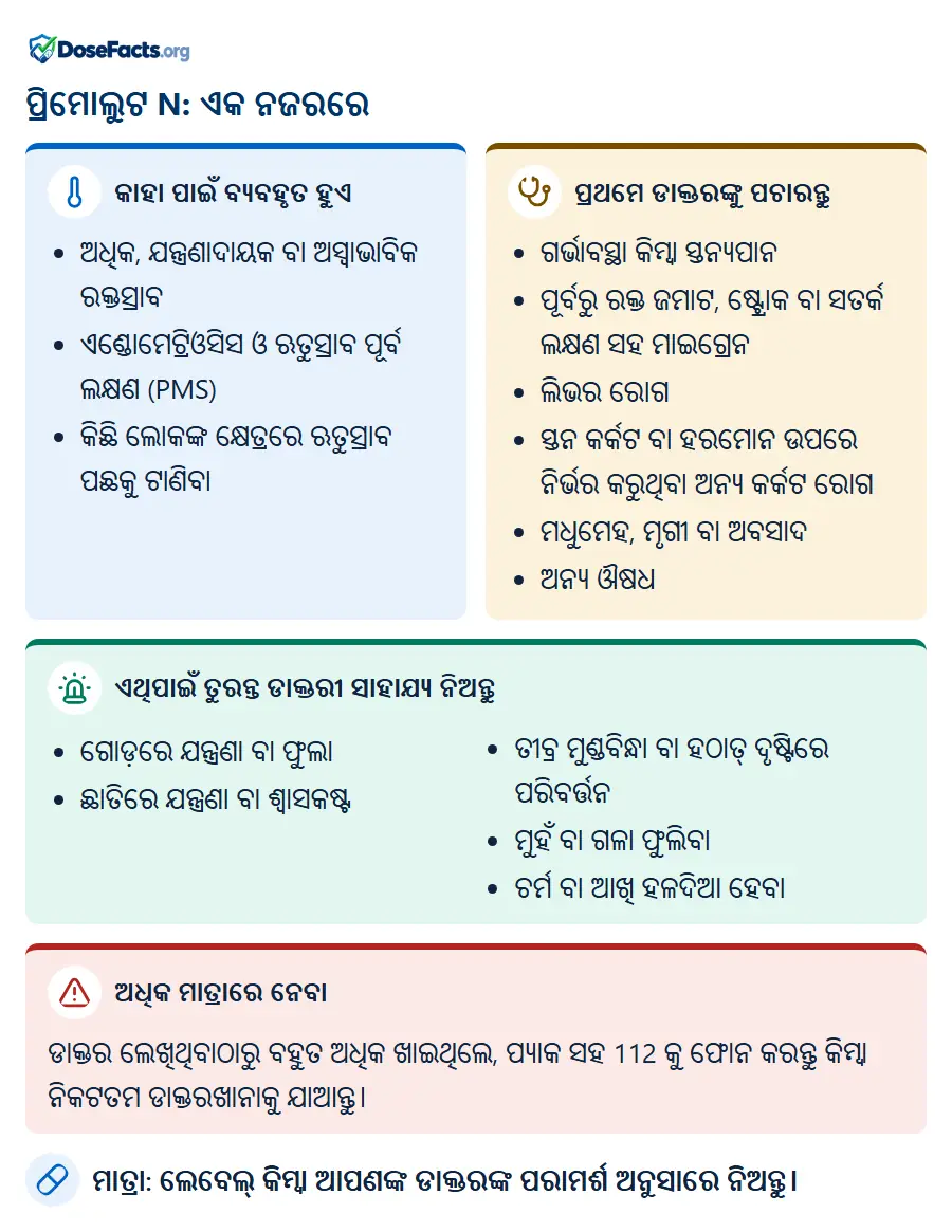 ପ୍ରିମୋଲୁଟ N: ଏକ ନଜରରେ. କାହା ପାଇଁ ବ୍ୟବହୃତ ହୁଏ: ଅଧିକ, ଯନ୍ତ୍ରଣାଦାୟକ ବା ଅସ୍ୱାଭାବିକ ରକ୍ତସ୍ରାବ, ଏଣ୍ଡୋମେଟ୍ରିଓସିସ ଓ ଋତୁସ୍ରାବ ପୂର୍ବ ଲକ୍ଷଣ (PMS), କିଛି ଲୋକଙ୍କ କ୍ଷେତ୍ରରେ ଋତୁସ୍ରାବ ପଛକୁ ଟାଣିବା. ପ୍ରଥମେ ଡାକ୍ତରଙ୍କୁ ପଚାରନ୍ତୁ: ଗର୍ଭାବସ୍ଥା କିମ୍ବା ସ୍ତନ୍ୟପାନ, ପୂର୍ବରୁ ରକ୍ତ ଜମାଟ, ଷ୍ଟ୍ରୋକ ବା ସତର୍କ ଲକ୍ଷଣ ସହ ମାଇଗ୍ରେନ, ଲିଭର ରୋଗ, ସ୍ତନ କର୍କଟ ବା ହରମୋନ ଉପରେ ନିର୍ଭର କରୁଥିବା ଅନ୍ୟ କର୍କଟ ରୋଗ, ମଧୁମେହ, ମୃଗୀ ବା ଅବସାଦ, ଅନ୍ୟ ଔଷଧ. ଏଥିପାଇଁ ତୁରନ୍ତ ଡାକ୍ତରୀ ସାହାଯ୍ୟ ନିଅନ୍ତୁ: ଗୋଡ଼ରେ ଯନ୍ତ୍ରଣା ବା ଫୁଲା, ଛାତିରେ ଯନ୍ତ୍ରଣା ବା ଶ୍ୱାସକଷ୍ଟ, ତୀବ୍ର ମୁଣ୍ଡବିନ୍ଧା ବା ହଠାତ୍ ଦୃଷ୍ଟିରେ ପରିବର୍ତ୍ତନ, ମୁହଁ ବା ଗଳା ଫୁଲିବା, ଚର୍ମ ବା ଆଖି ହଳଦିଆ ହେବା. ଅଧିକ ମାତ୍ରାରେ ନେବା: ଡାକ୍ତର ଲେଖିଥିବାଠାରୁ ବହୁତ ଅଧିକ ଖାଇଥିଲେ, ପ୍ୟାକ ସହ 112 କୁ ଫୋନ କରନ୍ତୁ କିମ୍ବା ନିକଟତମ ଡାକ୍ତରଖାନାକୁ ଯାଆନ୍ତୁ. ମାତ୍ରା: ଲେବେଲ୍ କିମ୍ବା ଆପଣଙ୍କ ଡାକ୍ତରଙ୍କ ପରାମର୍ଶ ଅନୁସାରେ ନିଅନ୍ତୁ.