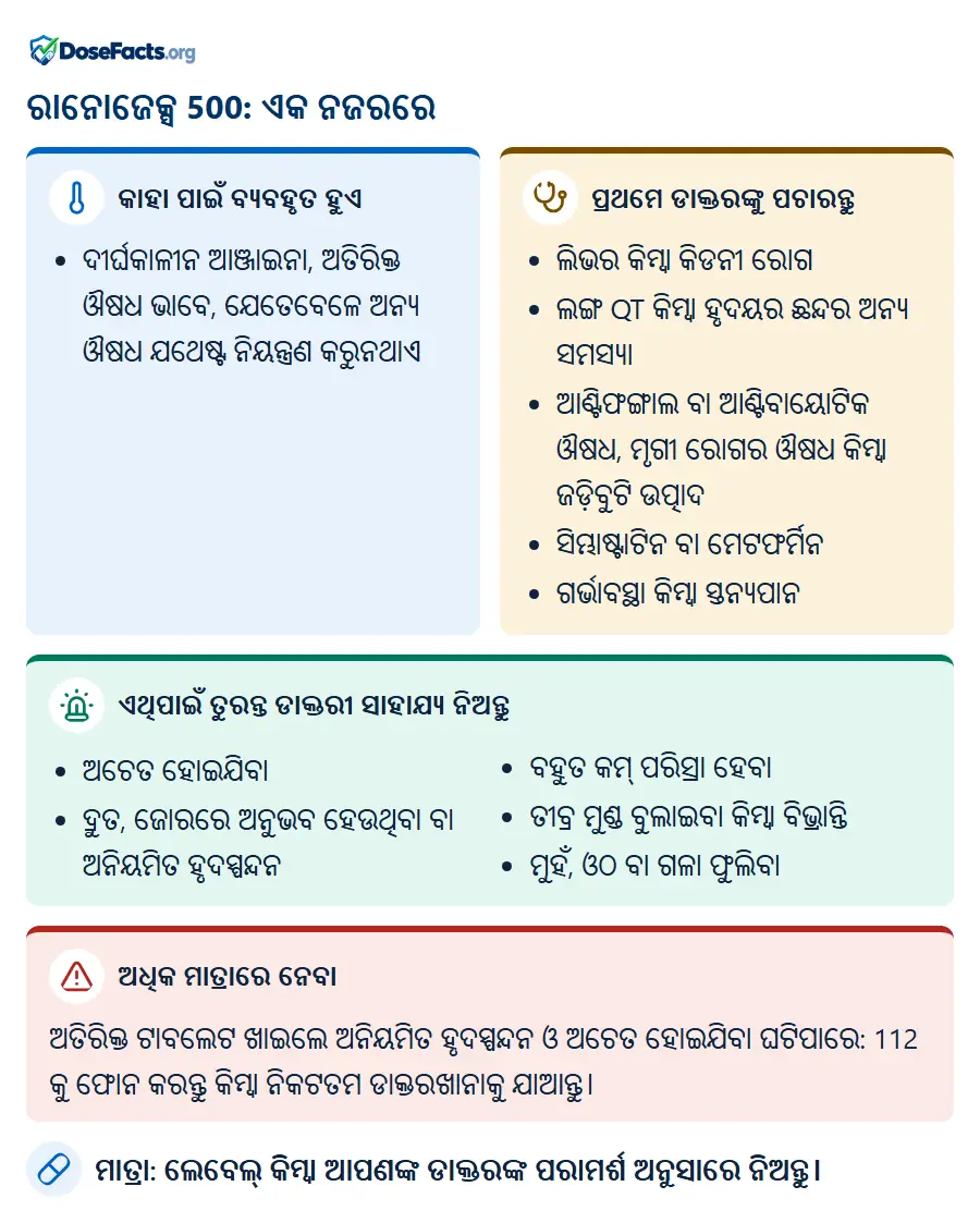 ରାନୋଜେକ୍ସ 500: ଏକ ନଜରରେ. କାହା ପାଇଁ ବ୍ୟବହୃତ ହୁଏ: ଦୀର୍ଘକାଳୀନ ଆଞ୍ଜାଇନା, ଅତିରିକ୍ତ ଔଷଧ ଭାବେ, ଯେତେବେଳେ ଅନ୍ୟ ଔଷଧ ଯଥେଷ୍ଟ ନିୟନ୍ତ୍ରଣ କରୁନଥାଏ. ପ୍ରଥମେ ଡାକ୍ତରଙ୍କୁ ପଚାରନ୍ତୁ: ଲିଭର କିମ୍ବା କିଡନୀ ରୋଗ, ଲଙ୍ଗ QT କିମ୍ବା ହୃଦୟର ଛନ୍ଦର ଅନ୍ୟ ସମସ୍ୟା, ଆଣ୍ଟିଫଙ୍ଗାଲ ବା ଆଣ୍ଟିବାୟୋଟିକ ଔଷଧ, ମୃଗୀ ରୋଗର ଔଷଧ କିମ୍ବା ଜଡ଼ିବୁଟି ଉତ୍ପାଦ, ସିମ୍ଭାଷ୍ଟାଟିନ ବା ମେଟଫର୍ମିନ, ଗର୍ଭାବସ୍ଥା କିମ୍ବା ସ୍ତନ୍ୟପାନ. ଏଥିପାଇଁ ତୁରନ୍ତ ଡାକ୍ତରୀ ସାହାଯ୍ୟ ନିଅନ୍ତୁ: ଅଚେତ ହୋଇଯିବା, ଦ୍ରୁତ, ଜୋରରେ ଅନୁଭବ ହେଉଥିବା ବା ଅନିୟମିତ ହୃଦସ୍ପନ୍ଦନ, ବହୁତ କମ୍ ପରିସ୍ରା ହେବା, ତୀବ୍ର ମୁଣ୍ଡ ବୁଲାଇବା କିମ୍ବା ବିଭ୍ରାନ୍ତି, ମୁହଁ, ଓଠ ବା ଗଳା ଫୁଲିବା. ଅଧିକ ମାତ୍ରାରେ ନେବା: ଅତିରିକ୍ତ ଟାବଲେଟ ଖାଇଲେ ଅନିୟମିତ ହୃଦସ୍ପନ୍ଦନ ଓ ଅଚେତ ହୋଇଯିବା ଘଟିପାରେ: 112 କୁ ଫୋନ କରନ୍ତୁ କିମ୍ବା ନିକଟତମ ଡାକ୍ତରଖାନାକୁ ଯାଆନ୍ତୁ. ମାତ୍ରା: ଲେବେଲ୍ କିମ୍ବା ଆପଣଙ୍କ ଡାକ୍ତରଙ୍କ ପରାମର୍ଶ ଅନୁସାରେ ନିଅନ୍ତୁ.