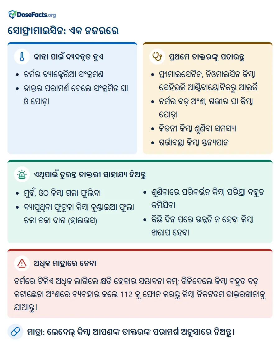 ସୋଫ୍ରାମାଇସିନ: ଏକ ନଜରରେ. କାହା ପାଇଁ ବ୍ୟବହୃତ ହୁଏ: ଚର୍ମର ବ୍ୟାକ୍ଟେରିଆ ସଂକ୍ରମଣ, ଡାକ୍ତର ପରାମର୍ଶ ଦେଲେ ସଂକ୍ରମିତ ଘା ଓ ପୋଡ଼ା. ପ୍ରଥମେ ଡାକ୍ତରଙ୍କୁ ପଚାରନ୍ତୁ: ଫ୍ରାମାଇସେଟିନ, ନିଓମାଇସିନ କିମ୍ବା ସେହିଭଳି ଆଣ୍ଟିବାୟୋଟିକରୁ ଆଲର୍ଜି, ଚର୍ମର ବଡ଼ ଅଂଶ, ଗଭୀର ଘା କିମ୍ବା ପୋଡ଼ା, କିଡନୀ କିମ୍ବା ଶୁଣିବା ସମସ୍ୟା, ଗର୍ଭାବସ୍ଥା କିମ୍ବା ସ୍ତନ୍ୟପାନ. ଏଥିପାଇଁ ତୁରନ୍ତ ଡାକ୍ତରୀ ସାହାଯ୍ୟ ନିଅନ୍ତୁ: ମୁହଁ, ଓଠ କିମ୍ବା ଗଳା ଫୁଲିବା, ବ୍ୟାପୁଥିବା ଫୁଟୁକା କିମ୍ବା କୁଣ୍ଡାଇଆ ଫୁଲା ଚକା ଚକା ଦାଗ (ହାଇଭସ), ଶୁଣିବାରେ ପରିବର୍ତ୍ତନ କିମ୍ବା ପରିସ୍ରା ବହୁତ କମିଯିବା, କିଛି ଦିନ ପରେ ଉନ୍ନତି ନ ହେବା କିମ୍ବା ଖରାପ ହେବା. ଅଧିକ ମାତ୍ରାରେ ନେବା: ଚର୍ମରେ ଟିକିଏ ଅଧିକ ଲାଗିଲେ କ୍ଷତି ହେବାର ସମ୍ଭାବନା କମ୍; ଗିଳିଦେଲେ କିମ୍ବା ବହୁତ ବଡ଼ କଟାଛେଚା ଅଂଶରେ ବ୍ୟବହାର କଲେ 112 କୁ ଫୋନ କରନ୍ତୁ କିମ୍ବା ନିକଟତମ ଡାକ୍ତରଖାନାକୁ ଯାଆନ୍ତୁ. ମାତ୍ରା: ଲେବେଲ୍ କିମ୍ବା ଆପଣଙ୍କ ଡାକ୍ତରଙ୍କ ପରାମର୍ଶ ଅନୁସାରେ ନିଅନ୍ତୁ.