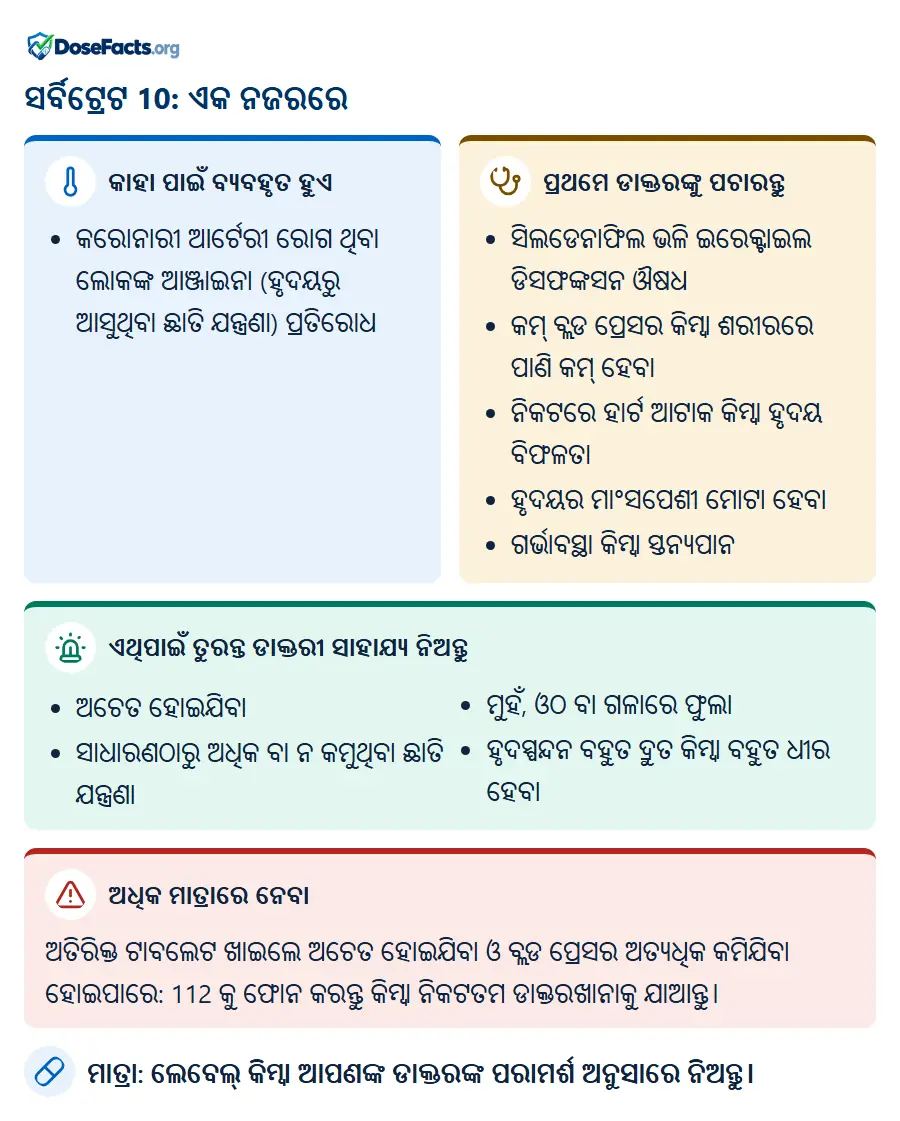 ସର୍ବିଟ୍ରେଟ 10: ଏକ ନଜରରେ. କାହା ପାଇଁ ବ୍ୟବହୃତ ହୁଏ: କରୋନାରୀ ଆର୍ଟେରୀ ରୋଗ ଥିବା ଲୋକଙ୍କ ଆଞ୍ଜାଇନା (ହୃଦୟରୁ ଆସୁଥିବା ଛାତି ଯନ୍ତ୍ରଣା) ପ୍ରତିରୋଧ. ପ୍ରଥମେ ଡାକ୍ତରଙ୍କୁ ପଚାରନ୍ତୁ: ସିଲଡେନାଫିଲ ଭଳି ଇରେକ୍ଟାଇଲ ଡିସଫଙ୍କସନ ଔଷଧ, କମ୍ ବ୍ଲଡ ପ୍ରେସର କିମ୍ବା ଶରୀରରେ ପାଣି କମ୍ ହେବା, ନିକଟରେ ହାର୍ଟ ଆଟାକ କିମ୍ବା ହୃଦୟ ବିଫଳତା, ହୃଦୟର ମାଂସପେଶୀ ମୋଟା ହେବା, ଗର୍ଭାବସ୍ଥା କିମ୍ବା ସ୍ତନ୍ୟପାନ. ଏଥିପାଇଁ ତୁରନ୍ତ ଡାକ୍ତରୀ ସାହାଯ୍ୟ ନିଅନ୍ତୁ: ଅଚେତ ହୋଇଯିବା, ସାଧାରଣଠାରୁ ଅଧିକ ବା ନ କମୁଥିବା ଛାତି ଯନ୍ତ୍ରଣା, ମୁହଁ, ଓଠ ବା ଗଳାରେ ଫୁଲା, ହୃଦସ୍ପନ୍ଦନ ବହୁତ ଦ୍ରୁତ କିମ୍ବା ବହୁତ ଧୀର ହେବା. ଅଧିକ ମାତ୍ରାରେ ନେବା: ଅତିରିକ୍ତ ଟାବଲେଟ ଖାଇଲେ ଅଚେତ ହୋଇଯିବା ଓ ବ୍ଲଡ ପ୍ରେସର ଅତ୍ୟଧିକ କମିଯିବା ହୋଇପାରେ: 112 କୁ ଫୋନ କରନ୍ତୁ କିମ୍ବା ନିକଟତମ ଡାକ୍ତରଖାନାକୁ ଯାଆନ୍ତୁ. ମାତ୍ରା: ଲେବେଲ୍ କିମ୍ବା ଆପଣଙ୍କ ଡାକ୍ତରଙ୍କ ପରାମର୍ଶ ଅନୁସାରେ ନିଅନ୍ତୁ.