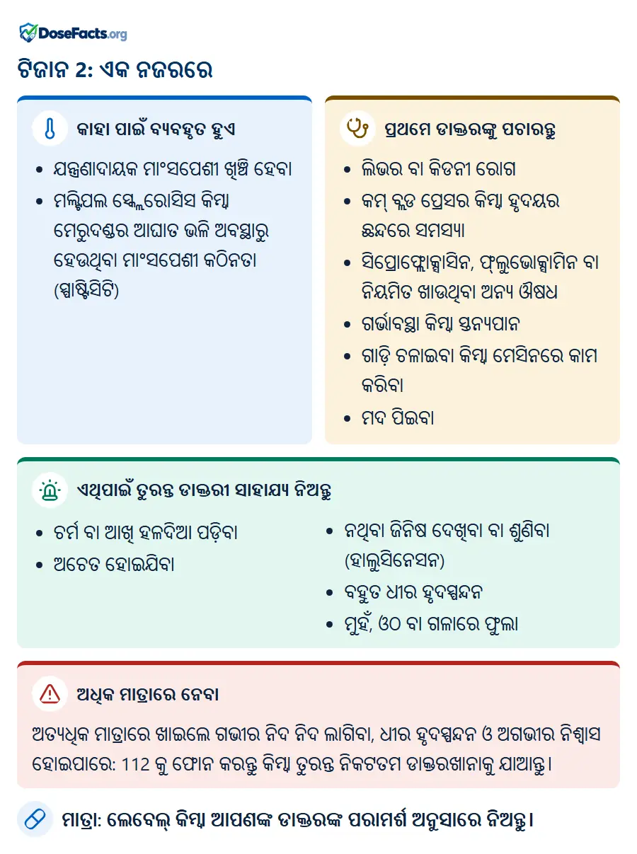ଟିଜାନ 2: ଏକ ନଜରରେ. କାହା ପାଇଁ ବ୍ୟବହୃତ ହୁଏ: ଯନ୍ତ୍ରଣାଦାୟକ ମାଂସପେଶୀ ଖିଞ୍ଚି ହେବା, ମଲ୍ଟିପଲ ସ୍କ୍ଲେରୋସିସ କିମ୍ବା ମେରୁଦଣ୍ଡର ଆଘାତ ଭଳି ଅବସ୍ଥାରୁ ହେଉଥିବା ମାଂସପେଶୀ କଠିନତା (ସ୍ପାଷ୍ଟିସିଟି). ପ୍ରଥମେ ଡାକ୍ତରଙ୍କୁ ପଚାରନ୍ତୁ: ଲିଭର ବା କିଡନୀ ରୋଗ, କମ୍ ବ୍ଲଡ ପ୍ରେସର କିମ୍ବା ହୃଦୟର ଛନ୍ଦରେ ସମସ୍ୟା, ସିପ୍ରୋଫ୍ଲୋକ୍ସାସିନ, ଫ୍ଲୁଭୋକ୍ସାମିନ ବା ନିୟମିତ ଖାଉଥିବା ଅନ୍ୟ ଔଷଧ, ଗର୍ଭାବସ୍ଥା କିମ୍ବା ସ୍ତନ୍ୟପାନ, ଗାଡ଼ି ଚଳାଇବା କିମ୍ବା ମେସିନରେ କାମ କରିବା, ମଦ ପିଇବା. ଏଥିପାଇଁ ତୁରନ୍ତ ଡାକ୍ତରୀ ସାହାଯ୍ୟ ନିଅନ୍ତୁ: ଚର୍ମ ବା ଆଖି ହଳଦିଆ ପଡ଼ିବା, ଅଚେତ ହୋଇଯିବା, ନଥିବା ଜିନିଷ ଦେଖିବା ବା ଶୁଣିବା (ହାଲୁସିନେସନ), ବହୁତ ଧୀର ହୃଦସ୍ପନ୍ଦନ, ମୁହଁ, ଓଠ ବା ଗଳାରେ ଫୁଲା. ଅଧିକ ମାତ୍ରାରେ ନେବା: ଅତ୍ୟଧିକ ମାତ୍ରାରେ ଖାଇଲେ ଗଭୀର ନିଦ ନିଦ ଲାଗିବା, ଧୀର ହୃଦସ୍ପନ୍ଦନ ଓ ଅଗଭୀର ନିଶ୍ୱାସ ହୋଇପାରେ: 112 କୁ ଫୋନ କରନ୍ତୁ କିମ୍ବା ତୁରନ୍ତ ନିକଟତମ ଡାକ୍ତରଖାନାକୁ ଯାଆନ୍ତୁ. ମାତ୍ରା: ଲେବେଲ୍ କିମ୍ବା ଆପଣଙ୍କ ଡାକ୍ତରଙ୍କ ପରାମର୍ଶ ଅନୁସାରେ ନିଅନ୍ତୁ.