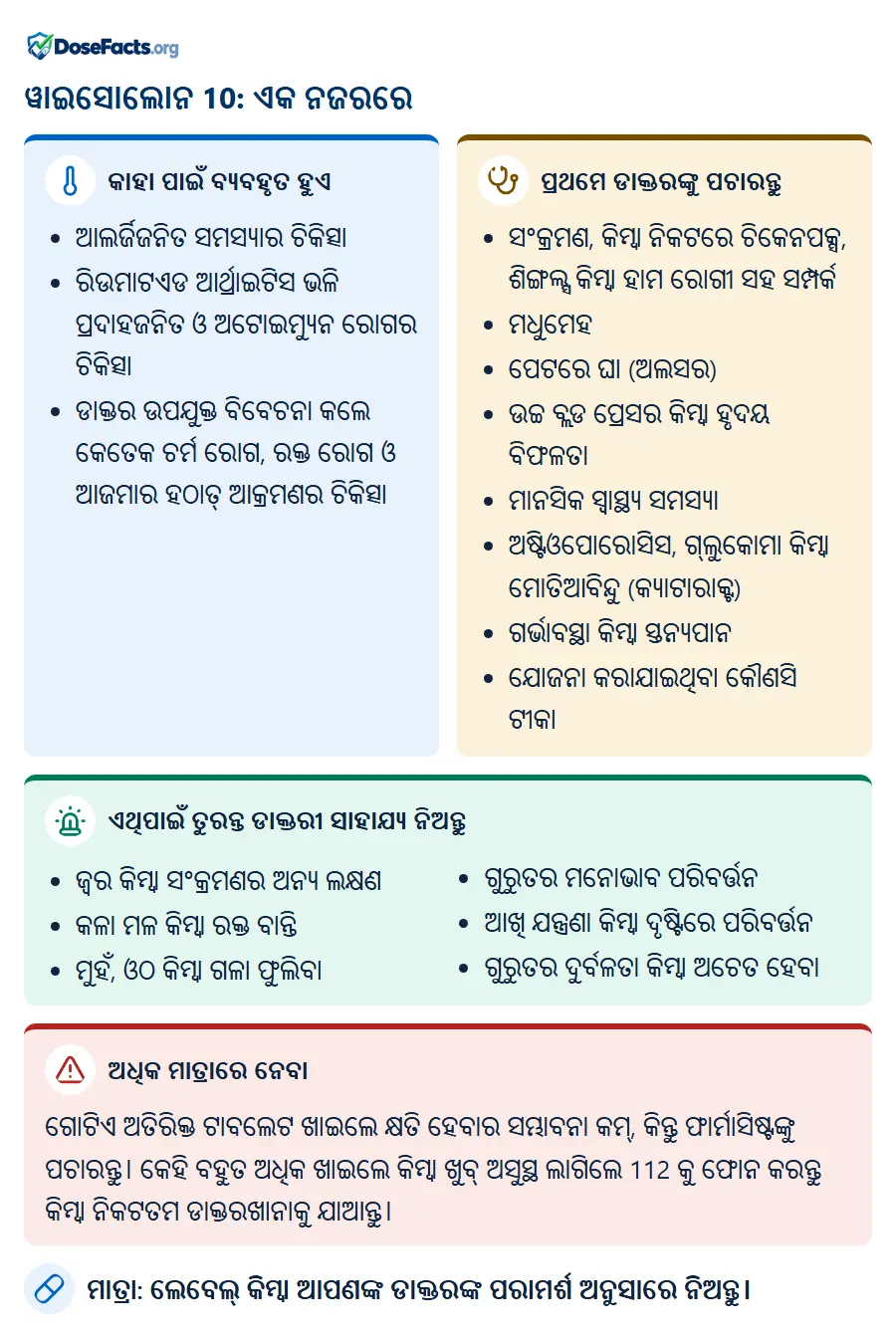 ୱାଇସୋଲୋନ 10: ଏକ ନଜରରେ. କାହା ପାଇଁ ବ୍ୟବହୃତ ହୁଏ: ଆଲର୍ଜିଜନିତ ସମସ୍ୟାର ଚିକିତ୍ସା, ରିଉମାଟଏଡ ଆର୍ଥ୍ରାଇଟିସ ଭଳି ପ୍ରଦାହଜନିତ ଓ ଅଟୋଇମ୍ୟୁନ ରୋଗର ଚିକିତ୍ସା, ଡାକ୍ତର ଉପଯୁକ୍ତ ବିବେଚନା କଲେ କେତେକ ଚର୍ମ ରୋଗ, ରକ୍ତ ରୋଗ ଓ ଆଜମାର ହଠାତ୍ ଆକ୍ରମଣର ଚିକିତ୍ସା. ପ୍ରଥମେ ଡାକ୍ତରଙ୍କୁ ପଚାରନ୍ତୁ: ସଂକ୍ରମଣ, କିମ୍ବା ନିକଟରେ ଚିକେନପକ୍ସ, ଶିଙ୍ଗଲ୍ସ କିମ୍ବା ହାମ ରୋଗୀ ସହ ସମ୍ପର୍କ, ମଧୁମେହ, ପେଟରେ ଘା (ଅଲସର), ଉଚ୍ଚ ବ୍ଲଡ ପ୍ରେସର କିମ୍ବା ହୃଦୟ ବିଫଳତା, ମାନସିକ ସ୍ୱାସ୍ଥ୍ୟ ସମସ୍ୟା, ଅଷ୍ଟିଓପୋରୋସିସ, ଗ୍ଲୁକୋମା କିମ୍ବା ମୋତିଆବିନ୍ଦୁ (କ୍ୟାଟାରାକ୍ଟ), ଗର୍ଭାବସ୍ଥା କିମ୍ବା ସ୍ତନ୍ୟପାନ, ଯୋଜନା କରାଯାଇଥିବା କୌଣସି ଟୀକା. ଏଥିପାଇଁ ତୁରନ୍ତ ଡାକ୍ତରୀ ସାହାଯ୍ୟ ନିଅନ୍ତୁ: ଜ୍ୱର କିମ୍ବା ସଂକ୍ରମଣର ଅନ୍ୟ ଲକ୍ଷଣ, କଳା ମଳ କିମ୍ବା ରକ୍ତ ବାନ୍ତି, ମୁହଁ, ଓଠ କିମ୍ବା ଗଳା ଫୁଲିବା, ଗୁରୁତର ମନୋଭାବ ପରିବର୍ତ୍ତନ, ଆଖି ଯନ୍ତ୍ରଣା କିମ୍ବା ଦୃଷ୍ଟିରେ ପରିବର୍ତ୍ତନ, ଗୁରୁତର ଦୁର୍ବଳତା କିମ୍ବା ଅଚେତ ହେବା. ଅଧିକ ମାତ୍ରାରେ ନେବା: ଗୋଟିଏ ଅତିରିକ୍ତ ଟାବଲେଟ ଖାଇଲେ କ୍ଷତି ହେବାର ସମ୍ଭାବନା କମ୍, କିନ୍ତୁ ଫାର୍ମାସିଷ୍ଟଙ୍କୁ ପଚାରନ୍ତୁ। କେହି ବହୁତ ଅଧିକ ଖାଇଲେ କିମ୍ବା ଖୁବ୍ ଅସୁସ୍ଥ ଲାଗିଲେ 112 କୁ ଫୋନ କରନ୍ତୁ କିମ୍ବା ନିକଟତମ ଡାକ୍ତରଖାନାକୁ ଯାଆନ୍ତୁ. ମାତ୍ରା: ଲେବେଲ୍ କିମ୍ବା ଆପଣଙ୍କ ଡାକ୍ତରଙ୍କ ପରାମର୍ଶ ଅନୁସାରେ ନିଅନ୍ତୁ.