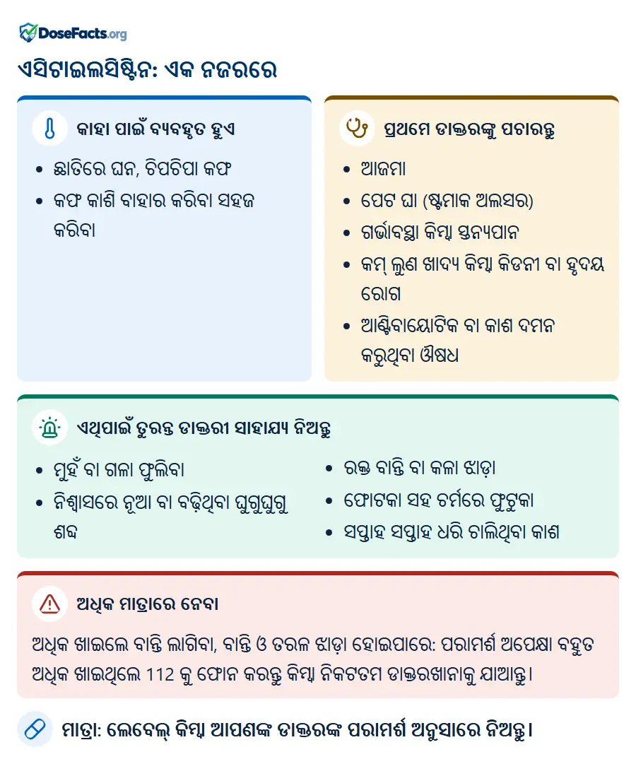 ଏସିଟାଇଲସିଷ୍ଟିନ: ଏକ ନଜରରେ. କାହା ପାଇଁ ବ୍ୟବହୃତ ହୁଏ: ଛାତିରେ ଘନ, ଚିପଚିପା କଫ, କଫ କାଶି ବାହାର କରିବା ସହଜ କରିବା. ପ୍ରଥମେ ଡାକ୍ତରଙ୍କୁ ପଚାରନ୍ତୁ: ଆଜମା, ପେଟ ଘା (ଷ୍ଟମାକ ଅଲସର), ଗର୍ଭାବସ୍ଥା କିମ୍ବା ସ୍ତନ୍ୟପାନ, କମ୍ ଲୁଣ ଖାଦ୍ୟ କିମ୍ବା କିଡନୀ ବା ହୃଦୟ ରୋଗ, ଆଣ୍ଟିବାୟୋଟିକ ବା କାଶ ଦମନ କରୁଥିବା ଔଷଧ. ଏଥିପାଇଁ ତୁରନ୍ତ ଡାକ୍ତରୀ ସାହାଯ୍ୟ ନିଅନ୍ତୁ: ମୁହଁ ବା ଗଳା ଫୁଲିବା, ନିଶ୍ୱାସରେ ନୂଆ ବା ବଢ଼ିଥିବା ଘୁଗୁଘୁଗୁ ଶବ୍ଦ, ରକ୍ତ ବାନ୍ତି ବା କଳା ଝାଡ଼ା, ଫୋଟକା ସହ ଚର୍ମରେ ଫୁଟୁକା, ସପ୍ତାହ ସପ୍ତାହ ଧରି ଚାଲିଥିବା କାଶ. ଅଧିକ ମାତ୍ରାରେ ନେବା: ଅଧିକ ଖାଇଲେ ବାନ୍ତି ଲାଗିବା, ବାନ୍ତି ଓ ତରଳ ଝାଡ଼ା ହୋଇପାରେ: ପରାମର୍ଶ ଅପେକ୍ଷା ବହୁତ ଅଧିକ ଖାଇଥିଲେ 112 କୁ ଫୋନ କରନ୍ତୁ କିମ୍ବା ନିକଟତମ ଡାକ୍ତରଖାନାକୁ ଯାଆନ୍ତୁ. ମାତ୍ରା: ଲେବେଲ୍ କିମ୍ବା ଆପଣଙ୍କ ଡାକ୍ତରଙ୍କ ପରାମର୍ଶ ଅନୁସାରେ ନିଅନ୍ତୁ.