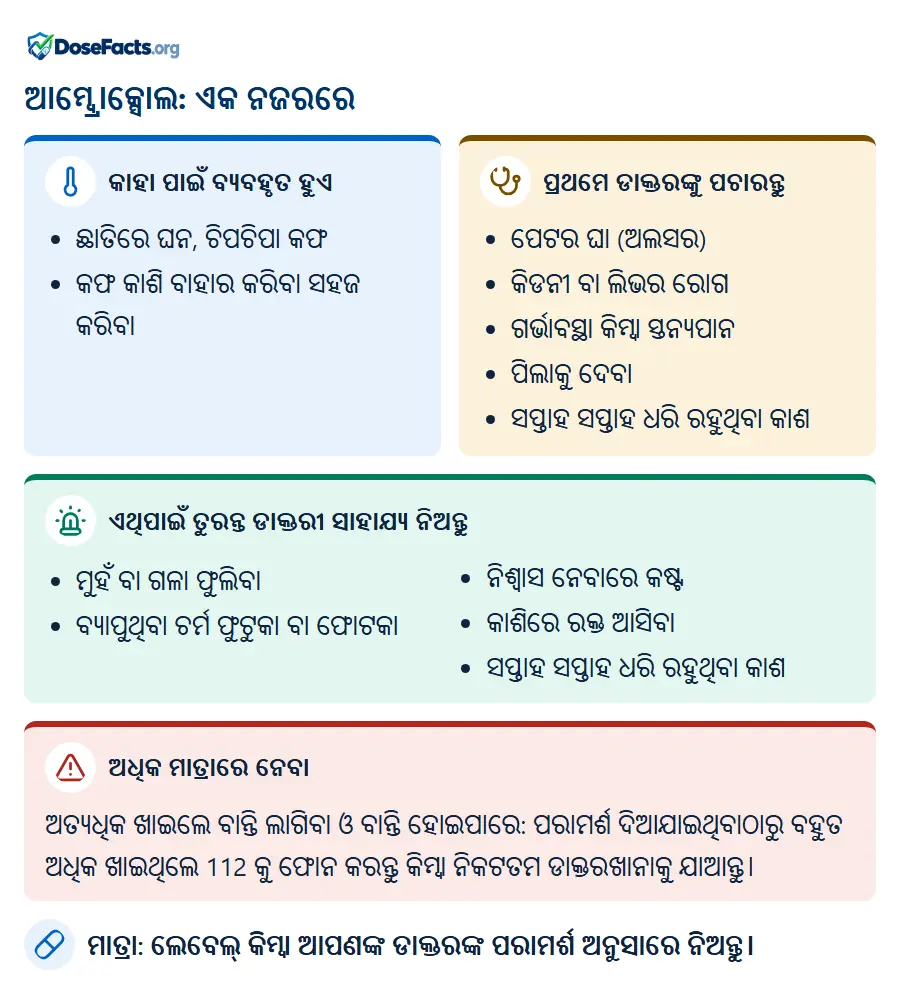 ଆମ୍ବ୍ରୋକ୍ସୋଲ: ଏକ ନଜରରେ. କାହା ପାଇଁ ବ୍ୟବହୃତ ହୁଏ: ଛାତିରେ ଘନ, ଚିପଚିପା କଫ, କଫ କାଶି ବାହାର କରିବା ସହଜ କରିବା. ପ୍ରଥମେ ଡାକ୍ତରଙ୍କୁ ପଚାରନ୍ତୁ: ପେଟର ଘା (ଅଲସର), କିଡନୀ ବା ଲିଭର ରୋଗ, ଗର୍ଭାବସ୍ଥା କିମ୍ବା ସ୍ତନ୍ୟପାନ, ପିଲାକୁ ଦେବା, ସପ୍ତାହ ସପ୍ତାହ ଧରି ରହୁଥିବା କାଶ. ଏଥିପାଇଁ ତୁରନ୍ତ ଡାକ୍ତରୀ ସାହାଯ୍ୟ ନିଅନ୍ତୁ: ମୁହଁ ବା ଗଳା ଫୁଲିବା, ବ୍ୟାପୁଥିବା ଚର୍ମ ଫୁଟୁକା ବା ଫୋଟକା, ନିଶ୍ୱାସ ନେବାରେ କଷ୍ଟ, କାଶିରେ ରକ୍ତ ଆସିବା, ସପ୍ତାହ ସପ୍ତାହ ଧରି ରହୁଥିବା କାଶ. ଅଧିକ ମାତ୍ରାରେ ନେବା: ଅତ୍ୟଧିକ ଖାଇଲେ ବାନ୍ତି ଲାଗିବା ଓ ବାନ୍ତି ହୋଇପାରେ: ପରାମର୍ଶ ଦିଆଯାଇଥିବାଠାରୁ ବହୁତ ଅଧିକ ଖାଇଥିଲେ 112 କୁ ଫୋନ କରନ୍ତୁ କିମ୍ବା ନିକଟତମ ଡାକ୍ତରଖାନାକୁ ଯାଆନ୍ତୁ. ମାତ୍ରା: ଲେବେଲ୍ କିମ୍ବା ଆପଣଙ୍କ ଡାକ୍ତରଙ୍କ ପରାମର୍ଶ ଅନୁସାରେ ନିଅନ୍ତୁ.
