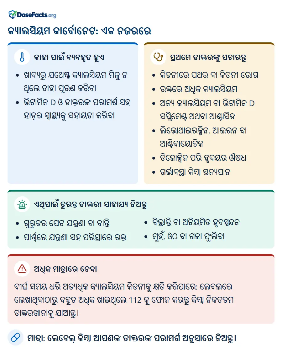 କ୍ୟାଲସିୟମ କାର୍ବୋନେଟ: ଏକ ନଜରରେ. କାହା ପାଇଁ ବ୍ୟବହୃତ ହୁଏ: ଖାଦ୍ୟରୁ ଯଥେଷ୍ଟ କ୍ୟାଲସିୟମ ମିଳୁ ନ ଥିଲେ ତାହା ପୂରଣ କରିବା, ଭିଟାମିନ D ଓ ଡାକ୍ତରଙ୍କ ପରାମର୍ଶ ସହ ହାଡ଼ର ସ୍ୱାସ୍ଥ୍ୟକୁ ସହାୟତା କରିବା. ପ୍ରଥମେ ଡାକ୍ତରଙ୍କୁ ପଚାରନ୍ତୁ: କିଡନୀରେ ପଥର ବା କିଡନୀ ରୋଗ, ରକ୍ତରେ ଅଧିକ କ୍ୟାଲସିୟମ, ଅନ୍ୟ କ୍ୟାଲସିୟମ ବା ଭିଟାମିନ D ସପ୍ଲିମେଣ୍ଟ ଅଥବା ଆଣ୍ଟାସିଡ, ଲିଭୋଥାଇରକ୍ସିନ, ଆଇରନ ବା ଆଣ୍ଟିବାୟୋଟିକ, ଡିଜୋକ୍ସିନ ପରି ହୃଦୟର ଔଷଧ, ଗର୍ଭାବସ୍ଥା କିମ୍ବା ସ୍ତନ୍ୟପାନ. ଏଥିପାଇଁ ତୁରନ୍ତ ଡାକ୍ତରୀ ସାହାଯ୍ୟ ନିଅନ୍ତୁ: ଗୁରୁତର ପେଟ ଯନ୍ତ୍ରଣା ବା ବାନ୍ତି, ପାର୍ଶ୍ୱରେ ଯନ୍ତ୍ରଣା ସହ ପରିସ୍ରାରେ ରକ୍ତ, ବିଭ୍ରାନ୍ତି ବା ଅନିୟମିତ ହୃଦସ୍ପନ୍ଦନ, ମୁହଁ, ଓଠ ବା ଗଳା ଫୁଲିବା. ଅଧିକ ମାତ୍ରାରେ ନେବା: ଦୀର୍ଘ ସମୟ ଧରି ଅତ୍ୟଧିକ କ୍ୟାଲସିୟମ କିଡନୀକୁ କ୍ଷତି କରିପାରେ: ଲେବଲରେ ଲେଖାଥିବାଠାରୁ ବହୁତ ଅଧିକ ଖାଇଥିଲେ 112 କୁ ଫୋନ କରନ୍ତୁ କିମ୍ବା ନିକଟତମ ଡାକ୍ତରଖାନାକୁ ଯାଆନ୍ତୁ. ମାତ୍ରା: ଲେବେଲ୍ କିମ୍ବା ଆପଣଙ୍କ ଡାକ୍ତରଙ୍କ ପରାମର୍ଶ ଅନୁସାରେ ନିଅନ୍ତୁ.