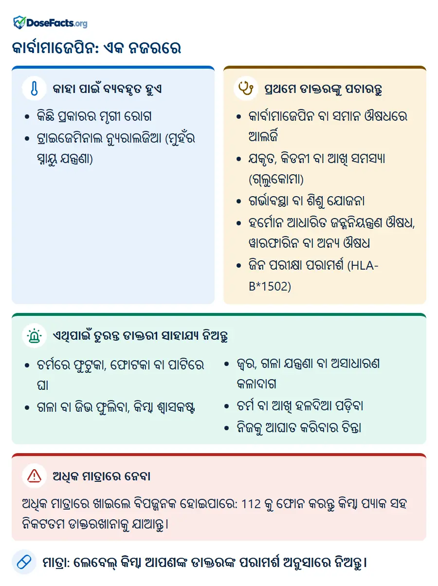 କାର୍ବାମାଜେପିନ: ଏକ ନଜରରେ. କାହା ପାଇଁ ବ୍ୟବହୃତ ହୁଏ: କିଛି ପ୍ରକାରର ମୃଗୀ ରୋଗ, ଟ୍ରାଇଜେମିନାଲ ନ୍ୟୁରାଲଜିଆ (ମୁହଁର ସ୍ନାୟୁ ଯନ୍ତ୍ରଣା). ପ୍ରଥମେ ଡାକ୍ତରଙ୍କୁ ପଚାରନ୍ତୁ: କାର୍ବାମାଜେପିନ ବା ସମାନ ଔଷଧରେ ଆଲର୍ଜି, ଯକୃତ, କିଡନୀ ବା ଆଖି ସମସ୍ୟା (ଗ୍ଲୁକୋମା), ଗର୍ଭାବସ୍ଥା ବା ଶିଶୁ ଯୋଜନା, ହର୍ମୋନ ଆଧାରିତ ଜନ୍ମନିୟନ୍ତ୍ରଣ ଔଷଧ, ୱାରଫାରିନ ବା ଅନ୍ୟ ଔଷଧ, ଜିନ ପରୀକ୍ଷା ପରାମର୍ଶ (HLA-B*1502). ଏଥିପାଇଁ ତୁରନ୍ତ ଡାକ୍ତରୀ ସାହାଯ୍ୟ ନିଅନ୍ତୁ: ଚର୍ମରେ ଫୁଟୁକା, ଫୋଟକା ବା ପାଟିରେ ଘା, ଗଳା ବା ଜିଭ ଫୁଲିବା, କିମ୍ବା ଶ୍ୱାସକଷ୍ଟ, ଜ୍ୱର, ଗଳା ଯନ୍ତ୍ରଣା ବା ଅସାଧାରଣ କଳାଦାଗ, ଚର୍ମ ବା ଆଖି ହଳଦିଆ ପଡ଼ିବା, ନିଜକୁ ଆଘାତ କରିବାର ଚିନ୍ତା. ଅଧିକ ମାତ୍ରାରେ ନେବା: ଅଧିକ ମାତ୍ରାରେ ଖାଇଲେ ବିପଜ୍ଜନକ ହୋଇପାରେ: 112 କୁ ଫୋନ କରନ୍ତୁ କିମ୍ବା ପ୍ୟାକ ସହ ନିକଟତମ ଡାକ୍ତରଖାନାକୁ ଯାଆନ୍ତୁ. ମାତ୍ରା: ଲେବେଲ୍ କିମ୍ବା ଆପଣଙ୍କ ଡାକ୍ତରଙ୍କ ପରାମର୍ଶ ଅନୁସାରେ ନିଅନ୍ତୁ.