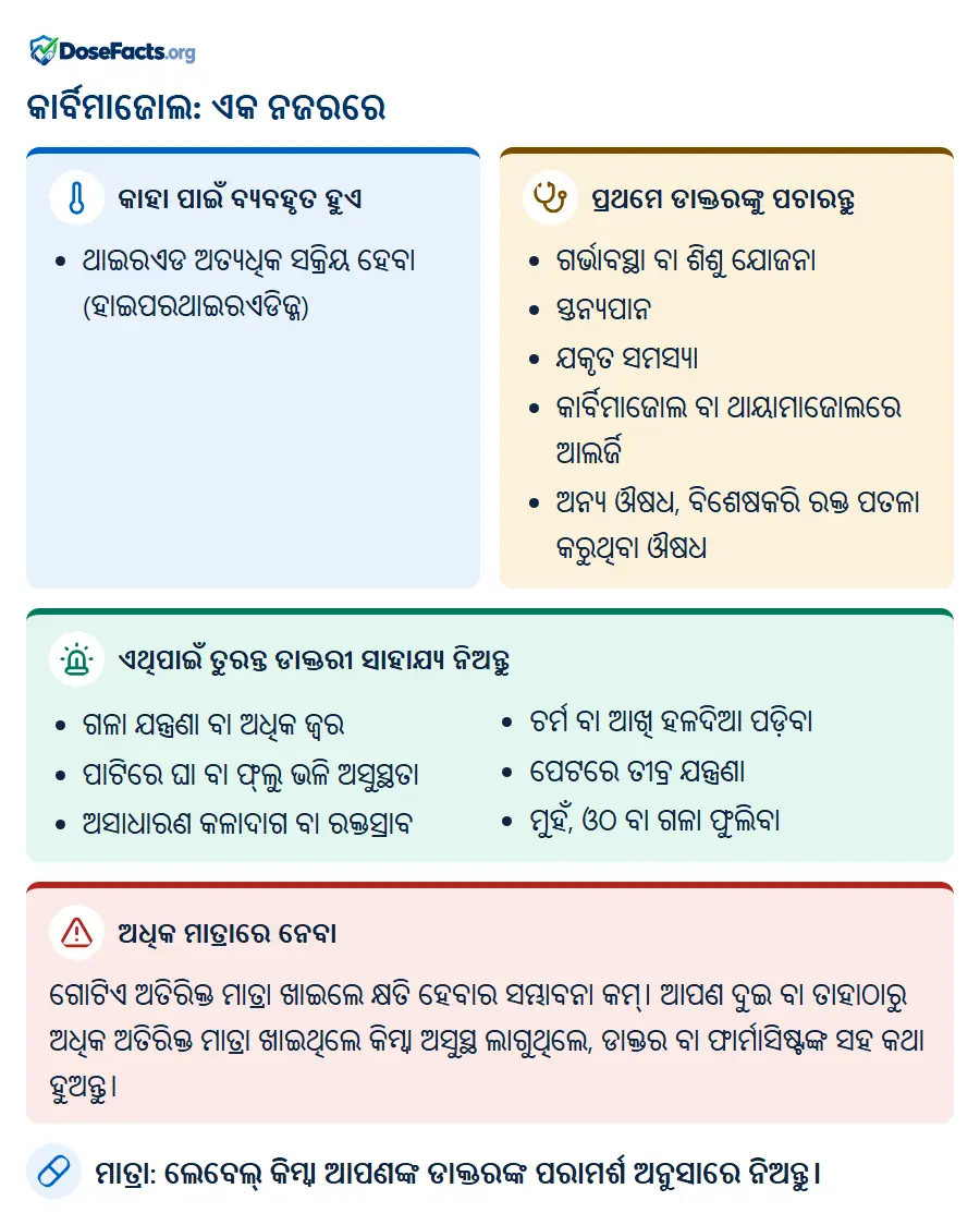 କାର୍ବିମାଜୋଲ: ଏକ ନଜରରେ. କାହା ପାଇଁ ବ୍ୟବହୃତ ହୁଏ: ଥାଇରଏଡ ଅତ୍ୟଧିକ ସକ୍ରିୟ ହେବା (ହାଇପରଥାଇରଏଡିଜ୍ମ). ପ୍ରଥମେ ଡାକ୍ତରଙ୍କୁ ପଚାରନ୍ତୁ: ଗର୍ଭାବସ୍ଥା ବା ଶିଶୁ ଯୋଜନା, ସ୍ତନ୍ୟପାନ, ଯକୃତ ସମସ୍ୟା, କାର୍ବିମାଜୋଲ ବା ଥାୟାମାଜୋଲରେ ଆଲର୍ଜି, ଅନ୍ୟ ଔଷଧ, ବିଶେଷକରି ରକ୍ତ ପତଳା କରୁଥିବା ଔଷଧ. ଏଥିପାଇଁ ତୁରନ୍ତ ଡାକ୍ତରୀ ସାହାଯ୍ୟ ନିଅନ୍ତୁ: ଗଳା ଯନ୍ତ୍ରଣା ବା ଅଧିକ ଜ୍ୱର, ପାଟିରେ ଘା ବା ଫ୍ଲୁ ଭଳି ଅସୁସ୍ଥତା, ଅସାଧାରଣ କଳାଦାଗ ବା ରକ୍ତସ୍ରାବ, ଚର୍ମ ବା ଆଖି ହଳଦିଆ ପଡ଼ିବା, ପେଟରେ ତୀବ୍ର ଯନ୍ତ୍ରଣା, ମୁହଁ, ଓଠ ବା ଗଳା ଫୁଲିବା. ଅଧିକ ମାତ୍ରାରେ ନେବା: ଗୋଟିଏ ଅତିରିକ୍ତ ମାତ୍ରା ଖାଇଲେ କ୍ଷତି ହେବାର ସମ୍ଭାବନା କମ୍। ଆପଣ ଦୁଇ ବା ତାହାଠାରୁ ଅଧିକ ଅତିରିକ୍ତ ମାତ୍ରା ଖାଇଥିଲେ କିମ୍ବା ଅସୁସ୍ଥ ଲାଗୁଥିଲେ, ଡାକ୍ତର ବା ଫାର୍ମାସିଷ୍ଟଙ୍କ ସହ କଥା ହୁଅନ୍ତୁ. ମାତ୍ରା: ଲେବେଲ୍ କିମ୍ବା ଆପଣଙ୍କ ଡାକ୍ତରଙ୍କ ପରାମର୍ଶ ଅନୁସାରେ ନିଅନ୍ତୁ.