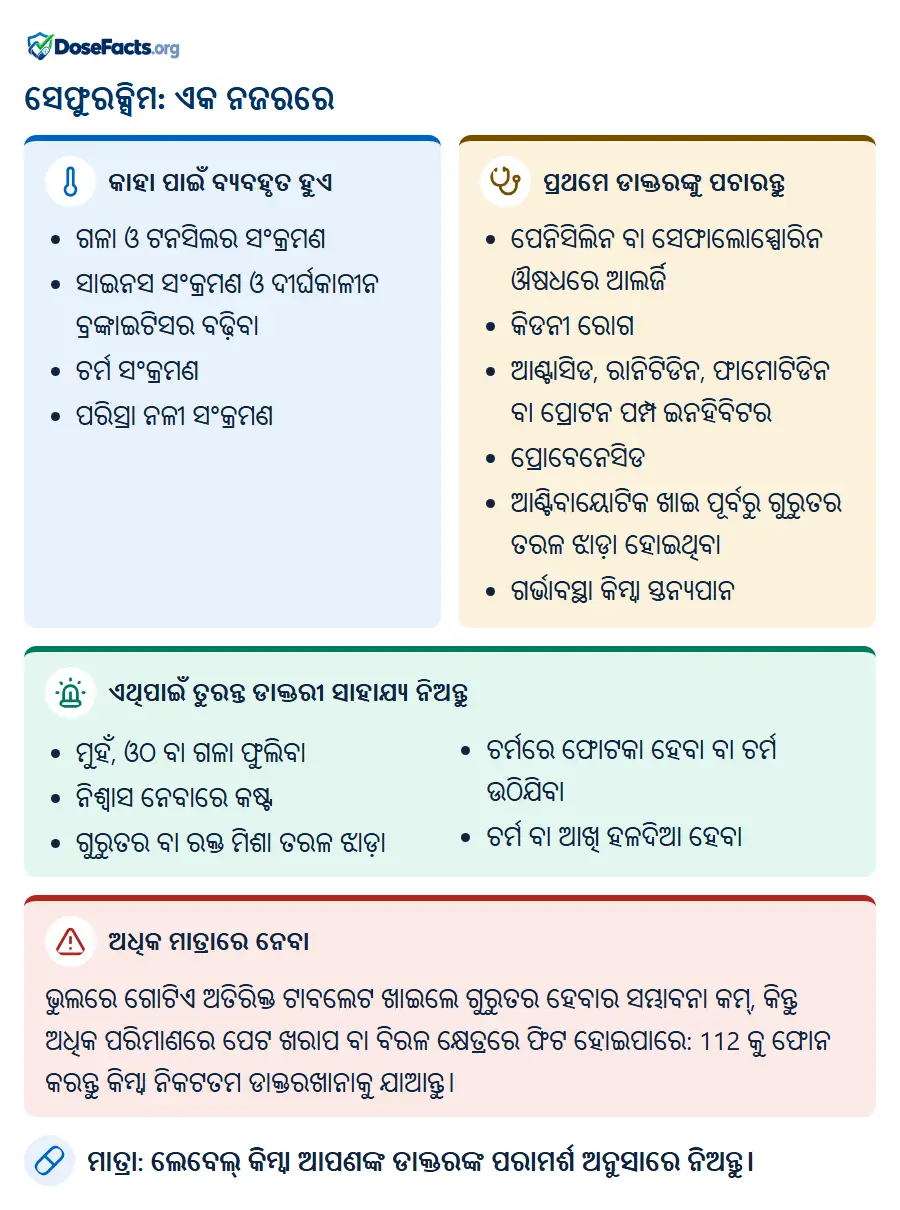 ସେଫୁରକ୍ସିମ: ଏକ ନଜରରେ. କାହା ପାଇଁ ବ୍ୟବହୃତ ହୁଏ: ଗଳା ଓ ଟନସିଲର ସଂକ୍ରମଣ, ସାଇନସ ସଂକ୍ରମଣ ଓ ଦୀର୍ଘକାଳୀନ ବ୍ରଙ୍କାଇଟିସର ବଢ଼ିବା, ଚର୍ମ ସଂକ୍ରମଣ, ପରିସ୍ରା ନଳୀ ସଂକ୍ରମଣ. ପ୍ରଥମେ ଡାକ୍ତରଙ୍କୁ ପଚାରନ୍ତୁ: ପେନିସିଲିନ ବା ସେଫାଲୋସ୍ପୋରିନ ଔଷଧରେ ଆଲର୍ଜି, କିଡନୀ ରୋଗ, ଆଣ୍ଟାସିଡ, ରାନିଟିଡିନ, ଫାମୋଟିଡିନ ବା ପ୍ରୋଟନ ପମ୍ପ ଇନହିବିଟର, ପ୍ରୋବେନେସିଡ, ଆଣ୍ଟିବାୟୋଟିକ ଖାଇ ପୂର୍ବରୁ ଗୁରୁତର ତରଳ ଝାଡ଼ା ହୋଇଥିବା, ଗର୍ଭାବସ୍ଥା କିମ୍ବା ସ୍ତନ୍ୟପାନ. ଏଥିପାଇଁ ତୁରନ୍ତ ଡାକ୍ତରୀ ସାହାଯ୍ୟ ନିଅନ୍ତୁ: ମୁହଁ, ଓଠ ବା ଗଳା ଫୁଲିବା, ନିଶ୍ୱାସ ନେବାରେ କଷ୍ଟ, ଗୁରୁତର ବା ରକ୍ତ ମିଶା ତରଳ ଝାଡ଼ା, ଚର୍ମରେ ଫୋଟକା ହେବା ବା ଚର୍ମ ଉଠିଯିବା, ଚର୍ମ ବା ଆଖି ହଳଦିଆ ହେବା. ଅଧିକ ମାତ୍ରାରେ ନେବା: ଭୁଲରେ ଗୋଟିଏ ଅତିରିକ୍ତ ଟାବଲେଟ ଖାଇଲେ ଗୁରୁତର ହେବାର ସମ୍ଭାବନା କମ୍, କିନ୍ତୁ ଅଧିକ ପରିମାଣରେ ପେଟ ଖରାପ ବା ବିରଳ କ୍ଷେତ୍ରରେ ଫିଟ ହୋଇପାରେ: 112 କୁ ଫୋନ କରନ୍ତୁ କିମ୍ବା ନିକଟତମ ଡାକ୍ତରଖାନାକୁ ଯାଆନ୍ତୁ. ମାତ୍ରା: ଲେବେଲ୍ କିମ୍ବା ଆପଣଙ୍କ ଡାକ୍ତରଙ୍କ ପରାମର୍ଶ ଅନୁସାରେ ନିଅନ୍ତୁ.