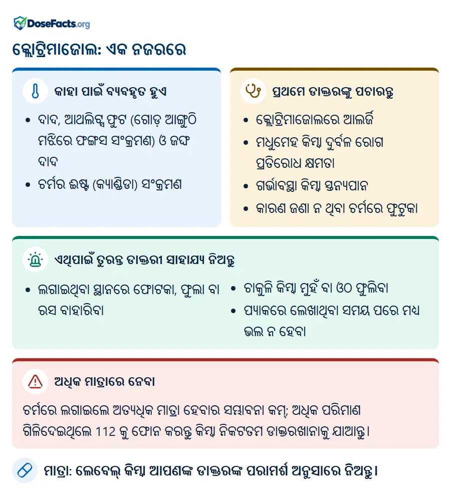କ୍ଲୋଟ୍ରିମାଜୋଲ: ଏକ ନଜରରେ. କାହା ପାଇଁ ବ୍ୟବହୃତ ହୁଏ: ଦାଦ, ଆଥଲିଟ୍ସ ଫୁଟ (ଗୋଡ଼ ଆଙ୍ଗୁଠି ମଝିରେ ଫଙ୍ଗସ ସଂକ୍ରମଣ) ଓ ଜଙ୍ଘ ଦାଦ, ଚର୍ମର ଈଷ୍ଟ (କ୍ୟାଣ୍ଡିଡା) ସଂକ୍ରମଣ. ପ୍ରଥମେ ଡାକ୍ତରଙ୍କୁ ପଚାରନ୍ତୁ: କ୍ଲୋଟ୍ରିମାଜୋଲରେ ଆଲର୍ଜି, ମଧୁମେହ କିମ୍ବା ଦୁର୍ବଳ ରୋଗ ପ୍ରତିରୋଧ କ୍ଷମତା, ଗର୍ଭାବସ୍ଥା କିମ୍ବା ସ୍ତନ୍ୟପାନ, କାରଣ ଜଣା ନ ଥିବା ଚର୍ମରେ ଫୁଟୁକା. ଏଥିପାଇଁ ତୁରନ୍ତ ଡାକ୍ତରୀ ସାହାଯ୍ୟ ନିଅନ୍ତୁ: ଲଗାଇଥିବା ସ୍ଥାନରେ ଫୋଟକା, ଫୁଲା ବା ରସ ବାହାରିବା, ଚାକୁଳି କିମ୍ବା ମୁହଁ ବା ଓଠ ଫୁଲିବା, ପ୍ୟାକରେ ଲେଖାଥିବା ସମୟ ପରେ ମଧ୍ୟ ଭଲ ନ ହେବା. ଅଧିକ ମାତ୍ରାରେ ନେବା: ଚର୍ମରେ ଲଗାଇଲେ ଅତ୍ୟଧିକ ମାତ୍ରା ହେବାର ସମ୍ଭାବନା କମ୍; ଅଧିକ ପରିମାଣ ଗିଳିଦେଇଥିଲେ 112 କୁ ଫୋନ କରନ୍ତୁ କିମ୍ବା ନିକଟତମ ଡାକ୍ତରଖାନାକୁ ଯାଆନ୍ତୁ. ମାତ୍ରା: ଲେବେଲ୍ କିମ୍ବା ଆପଣଙ୍କ ଡାକ୍ତରଙ୍କ ପରାମର୍ଶ ଅନୁସାରେ ନିଅନ୍ତୁ.