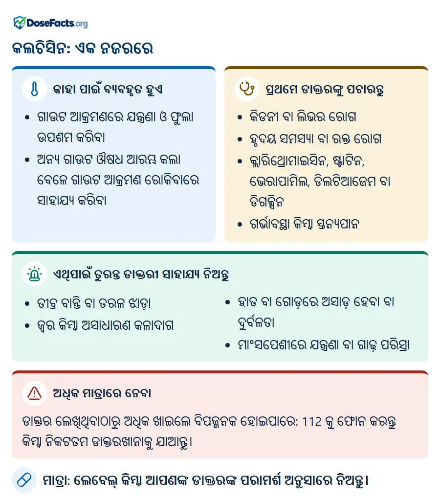 କଲଚିସିନ: ଏକ ନଜରରେ. କାହା ପାଇଁ ବ୍ୟବହୃତ ହୁଏ: ଗାଉଟ ଆକ୍ରମଣରେ ଯନ୍ତ୍ରଣା ଓ ଫୁଲା ଉପଶମ କରିବା, ଅନ୍ୟ ଗାଉଟ ଔଷଧ ଆରମ୍ଭ କଲା ବେଳେ ଗାଉଟ ଆକ୍ରମଣ ରୋକିବାରେ ସାହାଯ୍ୟ କରିବା. ପ୍ରଥମେ ଡାକ୍ତରଙ୍କୁ ପଚାରନ୍ତୁ: କିଡନୀ ବା ଲିଭର ରୋଗ, ହୃଦୟ ସମସ୍ୟା ବା ରକ୍ତ ରୋଗ, କ୍ଲାରିଥ୍ରୋମାଇସିନ, ଷ୍ଟାଟିନ, ଭେରାପାମିଲ, ଡିଲଟିଆଜେମ ବା ଡିଗକ୍ସିନ, ଗର୍ଭାବସ୍ଥା କିମ୍ବା ସ୍ତନ୍ୟପାନ. ଏଥିପାଇଁ ତୁରନ୍ତ ଡାକ୍ତରୀ ସାହାଯ୍ୟ ନିଅନ୍ତୁ: ତୀବ୍ର ବାନ୍ତି ବା ତରଳ ଝାଡ଼ା, ଜ୍ୱର କିମ୍ବା ଅସାଧାରଣ କଳାଦାଗ, ହାତ ବା ଗୋଡ଼ରେ ଅସାଡ଼ ହେବା ବା ଦୁର୍ବଳତା, ମାଂସପେଶୀରେ ଯନ୍ତ୍ରଣା ବା ଗାଢ଼ ପରିସ୍ରା. ଅଧିକ ମାତ୍ରାରେ ନେବା: ଡାକ୍ତର ଲେଖିଥିବାଠାରୁ ଅଧିକ ଖାଇଲେ ବିପଜ୍ଜନକ ହୋଇପାରେ: 112 କୁ ଫୋନ କରନ୍ତୁ କିମ୍ବା ନିକଟତମ ଡାକ୍ତରଖାନାକୁ ଯାଆନ୍ତୁ. ମାତ୍ରା: ଲେବେଲ୍ କିମ୍ବା ଆପଣଙ୍କ ଡାକ୍ତରଙ୍କ ପରାମର୍ଶ ଅନୁସାରେ ନିଅନ୍ତୁ.