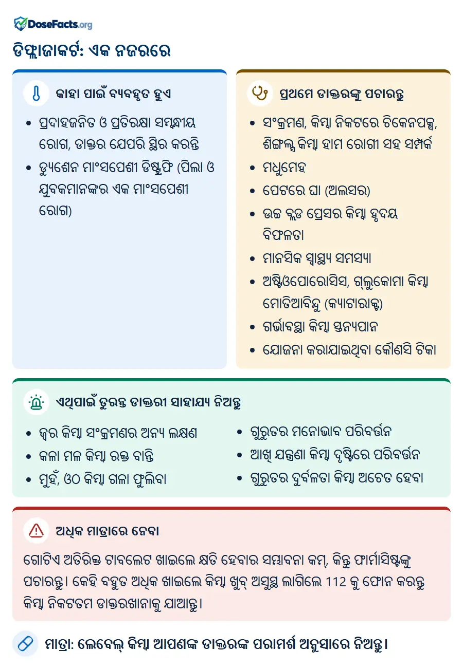 ଡିଫ୍ଲାଜାକର୍ଟ: ଏକ ନଜରରେ. କାହା ପାଇଁ ବ୍ୟବହୃତ ହୁଏ: ପ୍ରଦାହଜନିତ ଓ ପ୍ରତିରକ୍ଷା ସମ୍ବନ୍ଧୀୟ ରୋଗ, ଡାକ୍ତର ଯେପରି ସ୍ଥିର କରନ୍ତି, ଡ୍ୟୁଶେନ ମାଂସପେଶୀ ଡିଷ୍ଟ୍ରଫି (ପିଲା ଓ ଯୁବକମାନଙ୍କର ଏକ ମାଂସପେଶୀ ରୋଗ). ପ୍ରଥମେ ଡାକ୍ତରଙ୍କୁ ପଚାରନ୍ତୁ: ସଂକ୍ରମଣ, କିମ୍ବା ନିକଟରେ ଚିକେନପକ୍ସ, ଶିଙ୍ଗଲ୍ସ କିମ୍ବା ହାମ ରୋଗୀ ସହ ସମ୍ପର୍କ, ମଧୁମେହ, ପେଟରେ ଘା (ଅଲସର), ଉଚ୍ଚ ବ୍ଲଡ ପ୍ରେସର କିମ୍ବା ହୃଦୟ ବିଫଳତା, ମାନସିକ ସ୍ୱାସ୍ଥ୍ୟ ସମସ୍ୟା, ଅଷ୍ଟିଓପୋରୋସିସ, ଗ୍ଲୁକୋମା କିମ୍ବା ମୋତିଆବିନ୍ଦୁ (କ୍ୟାଟାରାକ୍ଟ), ଗର୍ଭାବସ୍ଥା କିମ୍ବା ସ୍ତନ୍ୟପାନ, ଯୋଜନା କରାଯାଇଥିବା କୌଣସି ଟିକା. ଏଥିପାଇଁ ତୁରନ୍ତ ଡାକ୍ତରୀ ସାହାଯ୍ୟ ନିଅନ୍ତୁ: ଜ୍ୱର କିମ୍ବା ସଂକ୍ରମଣର ଅନ୍ୟ ଲକ୍ଷଣ, କଳା ମଳ କିମ୍ବା ରକ୍ତ ବାନ୍ତି, ମୁହଁ, ଓଠ କିମ୍ବା ଗଳା ଫୁଲିବା, ଗୁରୁତର ମନୋଭାବ ପରିବର୍ତ୍ତନ, ଆଖି ଯନ୍ତ୍ରଣା କିମ୍ବା ଦୃଷ୍ଟିରେ ପରିବର୍ତ୍ତନ, ଗୁରୁତର ଦୁର୍ବଳତା କିମ୍ବା ଅଚେତ ହେବା. ଅଧିକ ମାତ୍ରାରେ ନେବା: ଗୋଟିଏ ଅତିରିକ୍ତ ଟାବଲେଟ ଖାଇଲେ କ୍ଷତି ହେବାର ସମ୍ଭାବନା କମ୍, କିନ୍ତୁ ଫାର୍ମାସିଷ୍ଟଙ୍କୁ ପଚାରନ୍ତୁ। କେହି ବହୁତ ଅଧିକ ଖାଇଲେ କିମ୍ବା ଖୁବ୍ ଅସୁସ୍ଥ ଲାଗିଲେ 112 କୁ ଫୋନ କରନ୍ତୁ କିମ୍ବା ନିକଟତମ ଡାକ୍ତରଖାନାକୁ ଯାଆନ୍ତୁ. ମାତ୍ରା: ଲେବେଲ୍ କିମ୍ବା ଆପଣଙ୍କ ଡାକ୍ତରଙ୍କ ପରାମର୍ଶ ଅନୁସାରେ ନିଅନ୍ତୁ.
