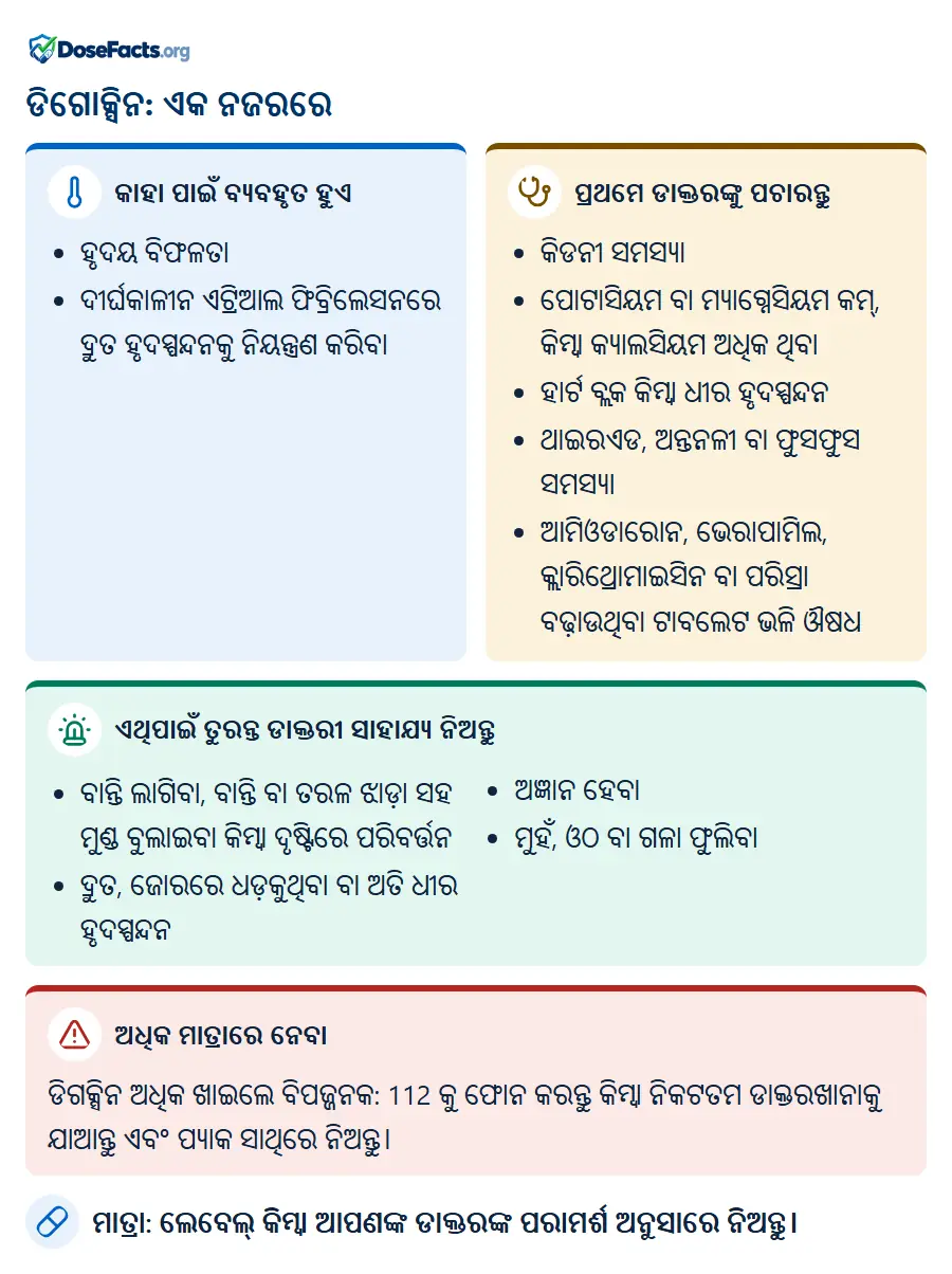 ଡିଗୋକ୍ସିନ: ଏକ ନଜରରେ. କାହା ପାଇଁ ବ୍ୟବହୃତ ହୁଏ: ହୃଦୟ ବିଫଳତା, ଦୀର୍ଘକାଳୀନ ଏଟ୍ରିଆଲ ଫିବ୍ରିଲେସନରେ ଦ୍ରୁତ ହୃଦସ୍ପନ୍ଦନକୁ ନିୟନ୍ତ୍ରଣ କରିବା. ପ୍ରଥମେ ଡାକ୍ତରଙ୍କୁ ପଚାରନ୍ତୁ: କିଡନୀ ସମସ୍ୟା, ପୋଟାସିୟମ ବା ମ୍ୟାଗ୍ନେସିୟମ କମ୍, କିମ୍ବା କ୍ୟାଲସିୟମ ଅଧିକ ଥିବା, ହାର୍ଟ ବ୍ଲକ କିମ୍ବା ଧୀର ହୃଦସ୍ପନ୍ଦନ, ଥାଇରଏଡ, ଅନ୍ତନଳୀ ବା ଫୁସଫୁସ ସମସ୍ୟା, ଆମିଓଡାରୋନ, ଭେରାପାମିଲ, କ୍ଲାରିଥ୍ରୋମାଇସିନ ବା ପରିସ୍ରା ବଢ଼ାଉଥିବା ଟାବଲେଟ ଭଳି ଔଷଧ. ଏଥିପାଇଁ ତୁରନ୍ତ ଡାକ୍ତରୀ ସାହାଯ୍ୟ ନିଅନ୍ତୁ: ବାନ୍ତି ଲାଗିବା, ବାନ୍ତି ବା ତରଳ ଝାଡ଼ା ସହ ମୁଣ୍ଡ ବୁଲାଇବା କିମ୍ବା ଦୃଷ୍ଟିରେ ପରିବର୍ତ୍ତନ, ଦ୍ରୁତ, ଜୋରରେ ଧଡ଼କୁଥିବା ବା ଅତି ଧୀର ହୃଦସ୍ପନ୍ଦନ, ଅଜ୍ଞାନ ହେବା, ମୁହଁ, ଓଠ ବା ଗଳା ଫୁଲିବା. ଅଧିକ ମାତ୍ରାରେ ନେବା: ଡିଗକ୍ସିନ ଅଧିକ ଖାଇଲେ ବିପଜ୍ଜନକ: 112 କୁ ଫୋନ କରନ୍ତୁ କିମ୍ବା ନିକଟତମ ଡାକ୍ତରଖାନାକୁ ଯାଆନ୍ତୁ ଏବଂ ପ୍ୟାକ ସାଥିରେ ନିଅନ୍ତୁ. ମାତ୍ରା: ଲେବେଲ୍ କିମ୍ବା ଆପଣଙ୍କ ଡାକ୍ତରଙ୍କ ପରାମର୍ଶ ଅନୁସାରେ ନିଅନ୍ତୁ.
