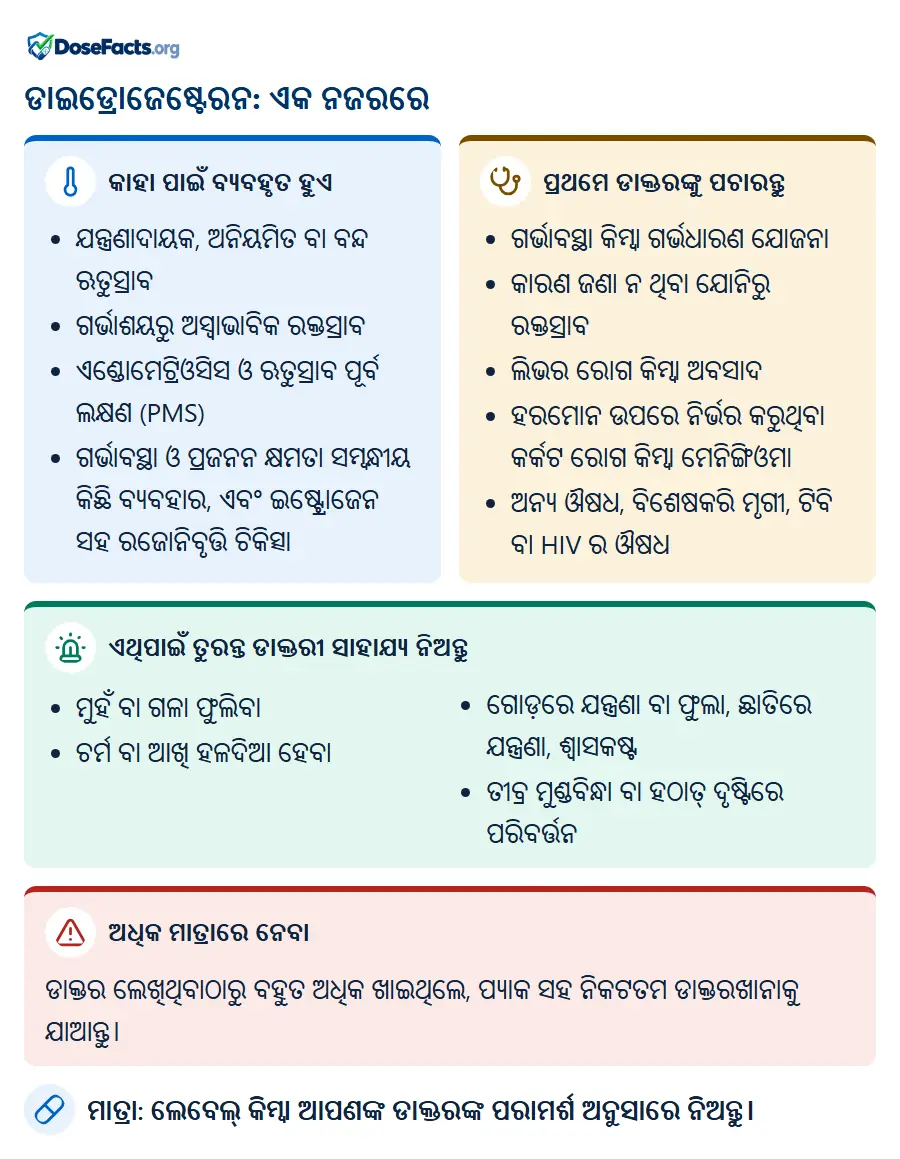 ଡାଇଡ୍ରୋଜେଷ୍ଟେରନ: ଏକ ନଜରରେ. କାହା ପାଇଁ ବ୍ୟବହୃତ ହୁଏ: ଯନ୍ତ୍ରଣାଦାୟକ, ଅନିୟମିତ ବା ବନ୍ଦ ଋତୁସ୍ରାବ, ଗର୍ଭାଶୟରୁ ଅସ୍ୱାଭାବିକ ରକ୍ତସ୍ରାବ, ଏଣ୍ଡୋମେଟ୍ରିଓସିସ ଓ ଋତୁସ୍ରାବ ପୂର୍ବ ଲକ୍ଷଣ (PMS), ଗର୍ଭାବସ୍ଥା ଓ ପ୍ରଜନନ କ୍ଷମତା ସମ୍ବନ୍ଧୀୟ କିଛି ବ୍ୟବହାର, ଏବଂ ଇଷ୍ଟ୍ରୋଜେନ ସହ ରଜୋନିବୃତ୍ତି ଚିକିତ୍ସା. ପ୍ରଥମେ ଡାକ୍ତରଙ୍କୁ ପଚାରନ୍ତୁ: ଗର୍ଭାବସ୍ଥା କିମ୍ବା ଗର୍ଭଧାରଣ ଯୋଜନା, କାରଣ ଜଣା ନ ଥିବା ଯୋନିରୁ ରକ୍ତସ୍ରାବ, ଲିଭର ରୋଗ କିମ୍ବା ଅବସାଦ, ହରମୋନ ଉପରେ ନିର୍ଭର କରୁଥିବା କର୍କଟ ରୋଗ କିମ୍ବା ମେନିଙ୍ଗିଓମା, ଅନ୍ୟ ଔଷଧ, ବିଶେଷକରି ମୃଗୀ, ଟିବି ବା HIV ର ଔଷଧ. ଏଥିପାଇଁ ତୁରନ୍ତ ଡାକ୍ତରୀ ସାହାଯ୍ୟ ନିଅନ୍ତୁ: ମୁହଁ ବା ଗଳା ଫୁଲିବା, ଚର୍ମ ବା ଆଖି ହଳଦିଆ ହେବା, ଗୋଡ଼ରେ ଯନ୍ତ୍ରଣା ବା ଫୁଲା, ଛାତିରେ ଯନ୍ତ୍ରଣା, ଶ୍ୱାସକଷ୍ଟ, ତୀବ୍ର ମୁଣ୍ଡବିନ୍ଧା ବା ହଠାତ୍ ଦୃଷ୍ଟିରେ ପରିବର୍ତ୍ତନ. ଅଧିକ ମାତ୍ରାରେ ନେବା: ଡାକ୍ତର ଲେଖିଥିବାଠାରୁ ବହୁତ ଅଧିକ ଖାଇଥିଲେ, ପ୍ୟାକ ସହ ନିକଟତମ ଡାକ୍ତରଖାନାକୁ ଯାଆନ୍ତୁ. ମାତ୍ରା: ଲେବେଲ୍ କିମ୍ବା ଆପଣଙ୍କ ଡାକ୍ତରଙ୍କ ପରାମର୍ଶ ଅନୁସାରେ ନିଅନ୍ତୁ.