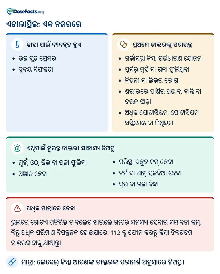 ଏନାଲାପ୍ରିଲ: ଏକ ନଜରରେ. କାହା ପାଇଁ ବ୍ୟବହୃତ ହୁଏ: ଉଚ୍ଚ ବ୍ଲଡ ପ୍ରେସର, ହୃଦୟ ବିଫଳତା. ପ୍ରଥମେ ଡାକ୍ତରଙ୍କୁ ପଚାରନ୍ତୁ: ଗର୍ଭାବସ୍ଥା କିମ୍ବା ଗର୍ଭଧାରଣ ଯୋଜନା, ପୂର୍ବରୁ ମୁହଁ ବା ଗଳା ଫୁଲିଥିବା, କିଡନୀ ବା ଲିଭର ରୋଗ, ଶରୀରରେ ପାଣିର ଅଭାବ, ବାନ୍ତି ବା ତରଳ ଝାଡ଼ା, ଅଧିକ ପୋଟାସିୟମ, ପୋଟାସିୟମ ସପ୍ଲିମେଣ୍ଟ ବା ଲିଥିୟମ. ଏଥିପାଇଁ ତୁରନ୍ତ ଡାକ୍ତରୀ ସାହାଯ୍ୟ ନିଅନ୍ତୁ: ମୁହଁ, ଓଠ, ଜିଭ ବା ଗଳା ଫୁଲିବା, ଅଜ୍ଞାନ ହେବା, ପରିସ୍ରା ବହୁତ କମ୍ ହେବା, ଚର୍ମ ବା ଆଖି ହଳଦିଆ ହେବା, ଜ୍ୱର ବା ଗଳା ବିନ୍ଧା. ଅଧିକ ମାତ୍ରାରେ ନେବା: ଭୁଲରେ ଗୋଟିଏ ଅତିରିକ୍ତ ଟାବଲେଟ ଖାଇଲେ ଗମ୍ଭୀର ସମସ୍ୟା ହେବାର ସମ୍ଭାବନା କମ୍, କିନ୍ତୁ ଅଧିକ ପରିମାଣ ବିପଜ୍ଜନକ ହୋଇପାରେ: 112 କୁ ଫୋନ କରନ୍ତୁ କିମ୍ବା ନିକଟତମ ଡାକ୍ତରଖାନାକୁ ଯାଆନ୍ତୁ. ମାତ୍ରା: ଲେବେଲ୍ କିମ୍ବା ଆପଣଙ୍କ ଡାକ୍ତରଙ୍କ ପରାମର୍ଶ ଅନୁସାରେ ନିଅନ୍ତୁ.