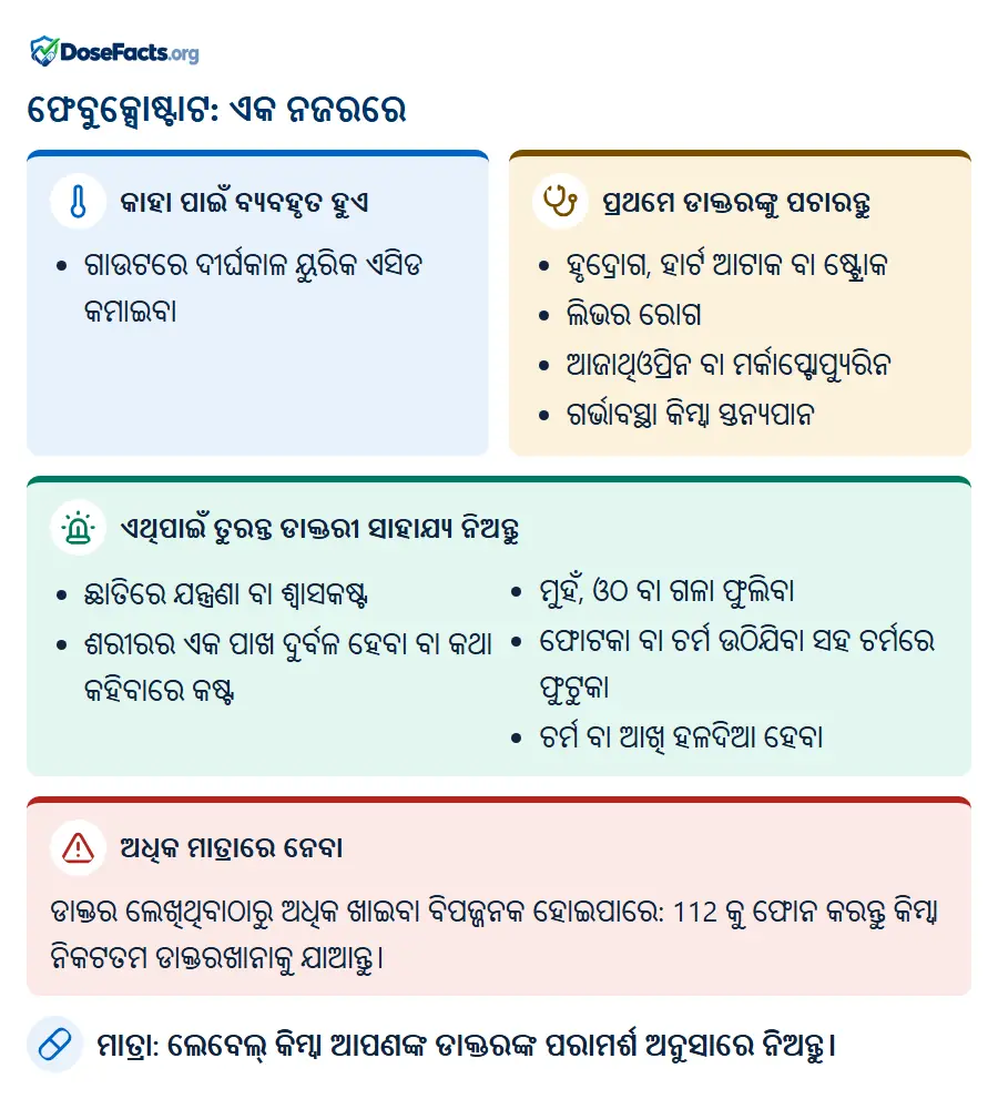 ଫେବୁକ୍ସୋଷ୍ଟାଟ: ଏକ ନଜରରେ. କାହା ପାଇଁ ବ୍ୟବହୃତ ହୁଏ: ଗାଉଟରେ ଦୀର୍ଘକାଳ ୟୁରିକ ଏସିଡ କମାଇବା. ପ୍ରଥମେ ଡାକ୍ତରଙ୍କୁ ପଚାରନ୍ତୁ: ହୃଦ୍ରୋଗ, ହାର୍ଟ ଆଟାକ ବା ଷ୍ଟ୍ରୋକ, ଲିଭର ରୋଗ, ଆଜାଥିଓପ୍ରିନ ବା ମର୍କାପ୍ଟୋପ୍ୟୁରିନ, ଗର୍ଭାବସ୍ଥା କିମ୍ବା ସ୍ତନ୍ୟପାନ. ଏଥିପାଇଁ ତୁରନ୍ତ ଡାକ୍ତରୀ ସାହାଯ୍ୟ ନିଅନ୍ତୁ: ଛାତିରେ ଯନ୍ତ୍ରଣା ବା ଶ୍ୱାସକଷ୍ଟ, ଶରୀରର ଏକ ପାଖ ଦୁର୍ବଳ ହେବା ବା କଥା କହିବାରେ କଷ୍ଟ, ମୁହଁ, ଓଠ ବା ଗଳା ଫୁଲିବା, ଫୋଟକା ବା ଚର୍ମ ଉଠିଯିବା ସହ ଚର୍ମରେ ଫୁଟୁକା, ଚର୍ମ ବା ଆଖି ହଳଦିଆ ହେବା. ଅଧିକ ମାତ୍ରାରେ ନେବା: ଡାକ୍ତର ଲେଖିଥିବାଠାରୁ ଅଧିକ ଖାଇବା ବିପଜ୍ଜନକ ହୋଇପାରେ: 112 କୁ ଫୋନ କରନ୍ତୁ କିମ୍ବା ନିକଟତମ ଡାକ୍ତରଖାନାକୁ ଯାଆନ୍ତୁ. ମାତ୍ରା: ଲେବେଲ୍ କିମ୍ବା ଆପଣଙ୍କ ଡାକ୍ତରଙ୍କ ପରାମର୍ଶ ଅନୁସାରେ ନିଅନ୍ତୁ.