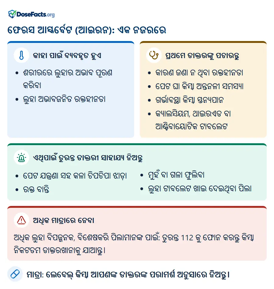 ଫେରସ ଆସ୍କର୍ବେଟ (ଆଇରନ): ଏକ ନଜରରେ. କାହା ପାଇଁ ବ୍ୟବହୃତ ହୁଏ: ଶରୀରରେ ଲୁହାର ଅଭାବ ପୂରଣ କରିବା, ଲୁହା ଅଭାବଜନିତ ରକ୍ତହୀନତା. ପ୍ରଥମେ ଡାକ୍ତରଙ୍କୁ ପଚାରନ୍ତୁ: କାରଣ ଜଣା ନ ଥିବା ରକ୍ତହୀନତା, ପେଟ ଘା କିମ୍ବା ଅନ୍ତନଳୀ ସମସ୍ୟା, ଗର୍ଭାବସ୍ଥା କିମ୍ବା ସ୍ତନ୍ୟପାନ, କ୍ୟାଲସିୟମ, ଥାଇରଏଡ ବା ଆଣ୍ଟିବାୟୋଟିକ ଟାବଲେଟ. ଏଥିପାଇଁ ତୁରନ୍ତ ଡାକ୍ତରୀ ସାହାଯ୍ୟ ନିଅନ୍ତୁ: ପେଟ ଯନ୍ତ୍ରଣା ସହ କଳା ଚିପଚିପା ଝାଡ଼ା, ରକ୍ତ ବାନ୍ତି, ମୁହଁ ବା ଗଳା ଫୁଲିବା, ଲୁହା ଟାବଲେଟ ଖାଇ ଦେଇଥିବା ପିଲା. ଅଧିକ ମାତ୍ରାରେ ନେବା: ଅଧିକ ଲୁହା ବିପଜ୍ଜନକ, ବିଶେଷକରି ପିଲାମାନଙ୍କ ପାଇଁ: ତୁରନ୍ତ 112 କୁ ଫୋନ କରନ୍ତୁ କିମ୍ବା ନିକଟତମ ଡାକ୍ତରଖାନାକୁ ଯାଆନ୍ତୁ. ମାତ୍ରା: ଲେବେଲ୍ କିମ୍ବା ଆପଣଙ୍କ ଡାକ୍ତରଙ୍କ ପରାମର୍ଶ ଅନୁସାରେ ନିଅନ୍ତୁ.