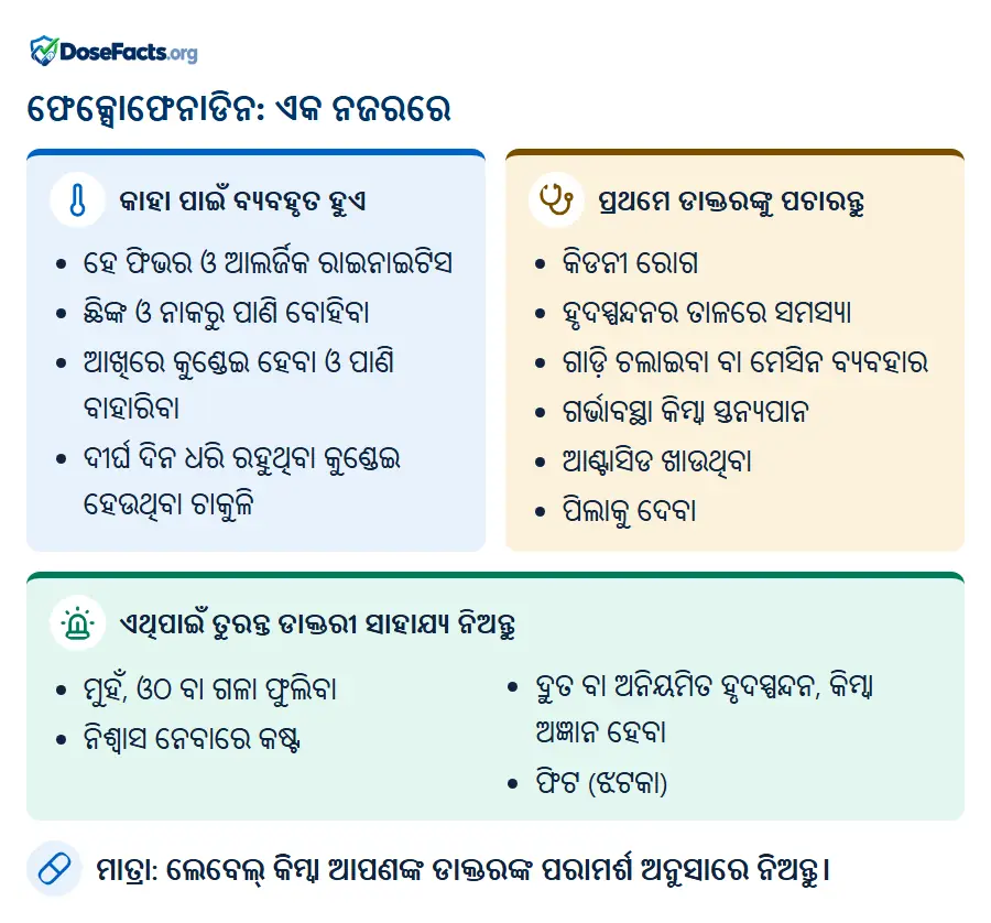 ଫେକ୍ସୋଫେନାଡିନ: ଏକ ନଜରରେ. କାହା ପାଇଁ ବ୍ୟବହୃତ ହୁଏ: ହେ ଫିଭର ଓ ଆଲର୍ଜିକ ରାଇନାଇଟିସ, ଛିଙ୍କ ଓ ନାକରୁ ପାଣି ବୋହିବା, ଆଖିରେ କୁଣ୍ଡେଇ ହେବା ଓ ପାଣି ବାହାରିବା, ଦୀର୍ଘ ଦିନ ଧରି ରହୁଥିବା କୁଣ୍ଡେଇ ହେଉଥିବା ଚାକୁଳି. ପ୍ରଥମେ ଡାକ୍ତରଙ୍କୁ ପଚାରନ୍ତୁ: କିଡନୀ ରୋଗ, ହୃଦସ୍ପନ୍ଦନର ତାଳରେ ସମସ୍ୟା, ଗାଡ଼ି ଚଲାଇବା ବା ମେସିନ ବ୍ୟବହାର, ଗର୍ଭାବସ୍ଥା କିମ୍ବା ସ୍ତନ୍ୟପାନ, ଆଣ୍ଟାସିଡ ଖାଉଥିବା, ପିଲାକୁ ଦେବା. ଏଥିପାଇଁ ତୁରନ୍ତ ଡାକ୍ତରୀ ସାହାଯ୍ୟ ନିଅନ୍ତୁ: ମୁହଁ, ଓଠ ବା ଗଳା ଫୁଲିବା, ନିଶ୍ୱାସ ନେବାରେ କଷ୍ଟ, ଦ୍ରୁତ ବା ଅନିୟମିତ ହୃଦସ୍ପନ୍ଦନ, କିମ୍ବା ଅଜ୍ଞାନ ହେବା, ଫିଟ (ଝଟକା). ମାତ୍ରା: ଲେବେଲ୍ କିମ୍ବା ଆପଣଙ୍କ ଡାକ୍ତରଙ୍କ ପରାମର୍ଶ ଅନୁସାରେ ନିଅନ୍ତୁ.
