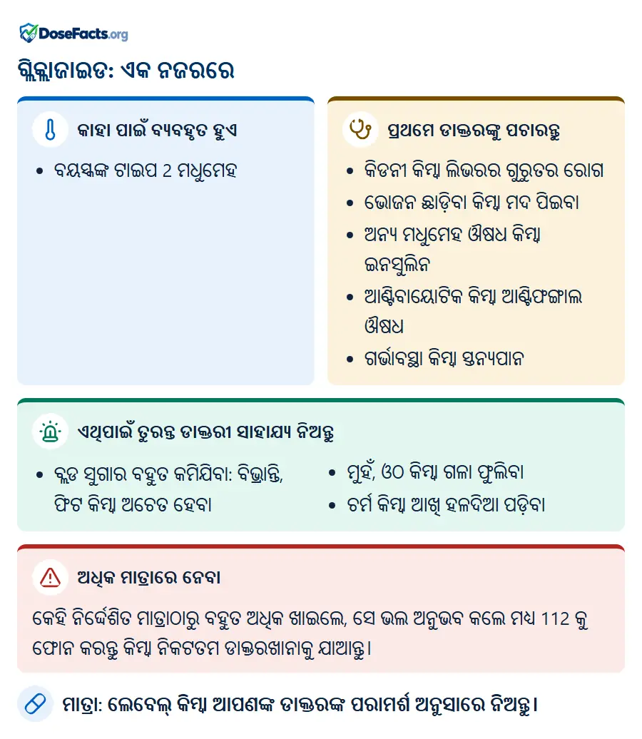 ଗ୍ଲିକ୍ଲାଜାଇଡ: ଏକ ନଜରରେ. କାହା ପାଇଁ ବ୍ୟବହୃତ ହୁଏ: ବୟସ୍କଙ୍କ ଟାଇପ 2 ମଧୁମେହ. ପ୍ରଥମେ ଡାକ୍ତରଙ୍କୁ ପଚାରନ୍ତୁ: କିଡନୀ କିମ୍ବା ଲିଭରର ଗୁରୁତର ରୋଗ, ଭୋଜନ ଛାଡ଼ିବା କିମ୍ବା ମଦ ପିଇବା, ଅନ୍ୟ ମଧୁମେହ ଔଷଧ କିମ୍ବା ଇନସୁଲିନ, ଆଣ୍ଟିବାୟୋଟିକ କିମ୍ବା ଆଣ୍ଟିଫଙ୍ଗାଲ ଔଷଧ, ଗର୍ଭାବସ୍ଥା କିମ୍ବା ସ୍ତନ୍ୟପାନ. ଏଥିପାଇଁ ତୁରନ୍ତ ଡାକ୍ତରୀ ସାହାଯ୍ୟ ନିଅନ୍ତୁ: ବ୍ଲଡ ସୁଗାର ବହୁତ କମିଯିବା: ବିଭ୍ରାନ୍ତି, ଫିଟ କିମ୍ବା ଅଚେତ ହେବା, ମୁହଁ, ଓଠ କିମ୍ବା ଗଳା ଫୁଲିବା, ଚର୍ମ କିମ୍ବା ଆଖି ହଳଦିଆ ପଡ଼ିବା. ଅଧିକ ମାତ୍ରାରେ ନେବା: କେହି ନିର୍ଦ୍ଦେଶିତ ମାତ୍ରାଠାରୁ ବହୁତ ଅଧିକ ଖାଇଲେ, ସେ ଭଲ ଅନୁଭବ କଲେ ମଧ୍ୟ 112 କୁ ଫୋନ କରନ୍ତୁ କିମ୍ବା ନିକଟତମ ଡାକ୍ତରଖାନାକୁ ଯାଆନ୍ତୁ. ମାତ୍ରା: ଲେବେଲ୍ କିମ୍ବା ଆପଣଙ୍କ ଡାକ୍ତରଙ୍କ ପରାମର୍ଶ ଅନୁସାରେ ନିଅନ୍ତୁ.