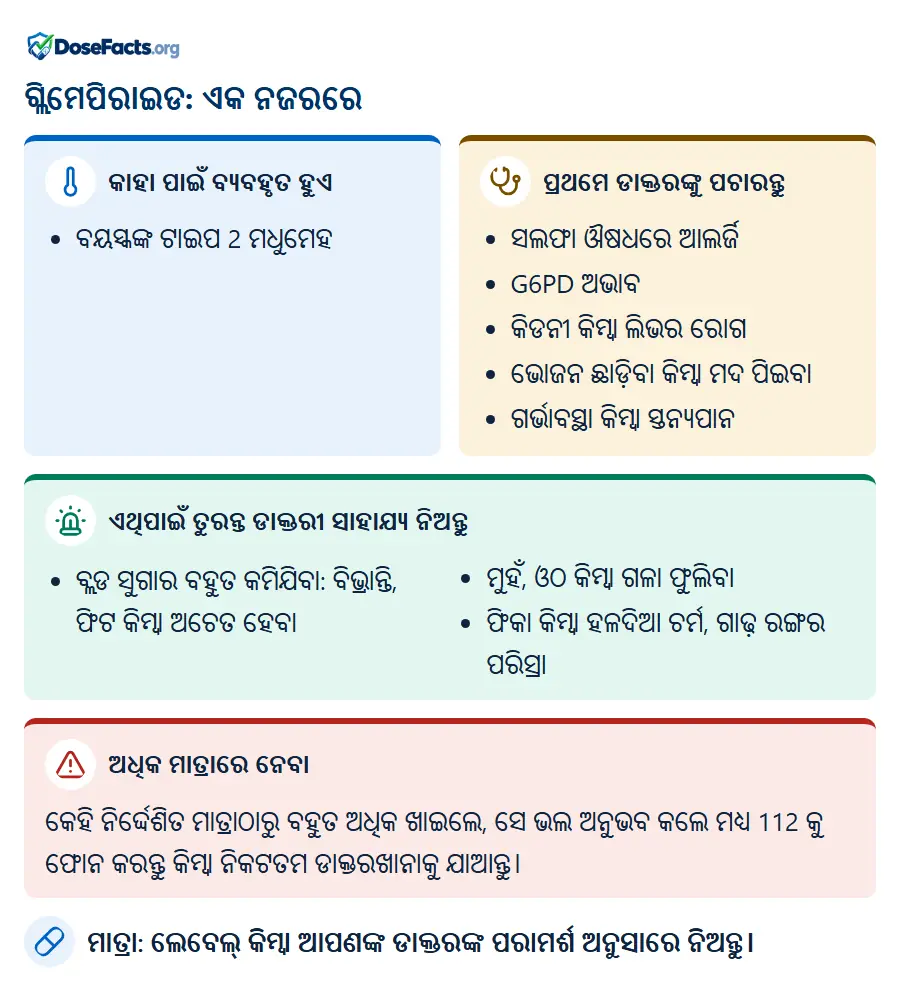 ଗ୍ଲିମେପିରାଇଡ: ଏକ ନଜରରେ. କାହା ପାଇଁ ବ୍ୟବହୃତ ହୁଏ: ବୟସ୍କଙ୍କ ଟାଇପ 2 ମଧୁମେହ. ପ୍ରଥମେ ଡାକ୍ତରଙ୍କୁ ପଚାରନ୍ତୁ: ସଲଫା ଔଷଧରେ ଆଲର୍ଜି, G6PD ଅଭାବ, କିଡନୀ କିମ୍ବା ଲିଭର ରୋଗ, ଭୋଜନ ଛାଡ଼ିବା କିମ୍ବା ମଦ ପିଇବା, ଗର୍ଭାବସ୍ଥା କିମ୍ବା ସ୍ତନ୍ୟପାନ. ଏଥିପାଇଁ ତୁରନ୍ତ ଡାକ୍ତରୀ ସାହାଯ୍ୟ ନିଅନ୍ତୁ: ବ୍ଲଡ ସୁଗାର ବହୁତ କମିଯିବା: ବିଭ୍ରାନ୍ତି, ଫିଟ କିମ୍ବା ଅଚେତ ହେବା, ମୁହଁ, ଓଠ କିମ୍ବା ଗଳା ଫୁଲିବା, ଫିକା କିମ୍ବା ହଳଦିଆ ଚର୍ମ, ଗାଢ଼ ରଙ୍ଗର ପରିସ୍ରା. ଅଧିକ ମାତ୍ରାରେ ନେବା: କେହି ନିର୍ଦ୍ଦେଶିତ ମାତ୍ରାଠାରୁ ବହୁତ ଅଧିକ ଖାଇଲେ, ସେ ଭଲ ଅନୁଭବ କଲେ ମଧ୍ୟ 112 କୁ ଫୋନ କରନ୍ତୁ କିମ୍ବା ନିକଟତମ ଡାକ୍ତରଖାନାକୁ ଯାଆନ୍ତୁ. ମାତ୍ରା: ଲେବେଲ୍ କିମ୍ବା ଆପଣଙ୍କ ଡାକ୍ତରଙ୍କ ପରାମର୍ଶ ଅନୁସାରେ ନିଅନ୍ତୁ.