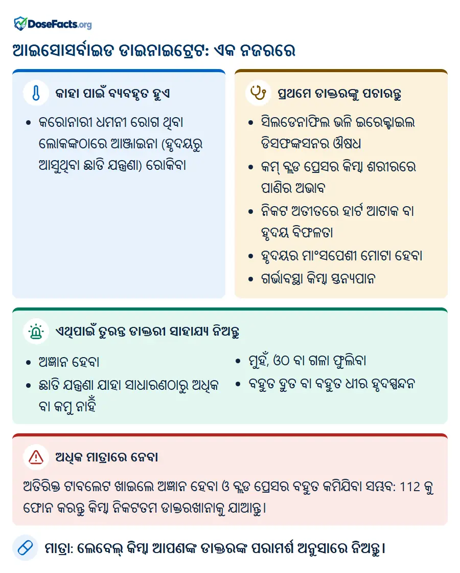 ଆଇସୋସର୍ବାଇଡ ଡାଇନାଇଟ୍ରେଟ: ଏକ ନଜରରେ. କାହା ପାଇଁ ବ୍ୟବହୃତ ହୁଏ: କରୋନାରୀ ଧମନୀ ରୋଗ ଥିବା ଲୋକଙ୍କଠାରେ ଆଞ୍ଜାଇନା (ହୃଦୟରୁ ଆସୁଥିବା ଛାତି ଯନ୍ତ୍ରଣା) ରୋକିବା. ପ୍ରଥମେ ଡାକ୍ତରଙ୍କୁ ପଚାରନ୍ତୁ: ସିଲଡେନାଫିଲ ଭଳି ଇରେକ୍ଟାଇଲ ଡିସଫଙ୍କସନର ଔଷଧ, କମ୍ ବ୍ଲଡ ପ୍ରେସର କିମ୍ବା ଶରୀରରେ ପାଣିର ଅଭାବ, ନିକଟ ଅତୀତରେ ହାର୍ଟ ଆଟାକ ବା ହୃଦୟ ବିଫଳତା, ହୃଦୟର ମାଂସପେଶୀ ମୋଟା ହେବା, ଗର୍ଭାବସ୍ଥା କିମ୍ବା ସ୍ତନ୍ୟପାନ. ଏଥିପାଇଁ ତୁରନ୍ତ ଡାକ୍ତରୀ ସାହାଯ୍ୟ ନିଅନ୍ତୁ: ଅଜ୍ଞାନ ହେବା, ଛାତି ଯନ୍ତ୍ରଣା ଯାହା ସାଧାରଣଠାରୁ ଅଧିକ ବା କମୁ ନାହିଁ, ମୁହଁ, ଓଠ ବା ଗଳା ଫୁଲିବା, ବହୁତ ଦ୍ରୁତ ବା ବହୁତ ଧୀର ହୃଦସ୍ପନ୍ଦନ. ଅଧିକ ମାତ୍ରାରେ ନେବା: ଅତିରିକ୍ତ ଟାବଲେଟ ଖାଇଲେ ଅଜ୍ଞାନ ହେବା ଓ ବ୍ଲଡ ପ୍ରେସର ବହୁତ କମିଯିବା ସମ୍ଭବ: 112 କୁ ଫୋନ କରନ୍ତୁ କିମ୍ବା ନିକଟତମ ଡାକ୍ତରଖାନାକୁ ଯାଆନ୍ତୁ. ମାତ୍ରା: ଲେବେଲ୍ କିମ୍ବା ଆପଣଙ୍କ ଡାକ୍ତରଙ୍କ ପରାମର୍ଶ ଅନୁସାରେ ନିଅନ୍ତୁ.