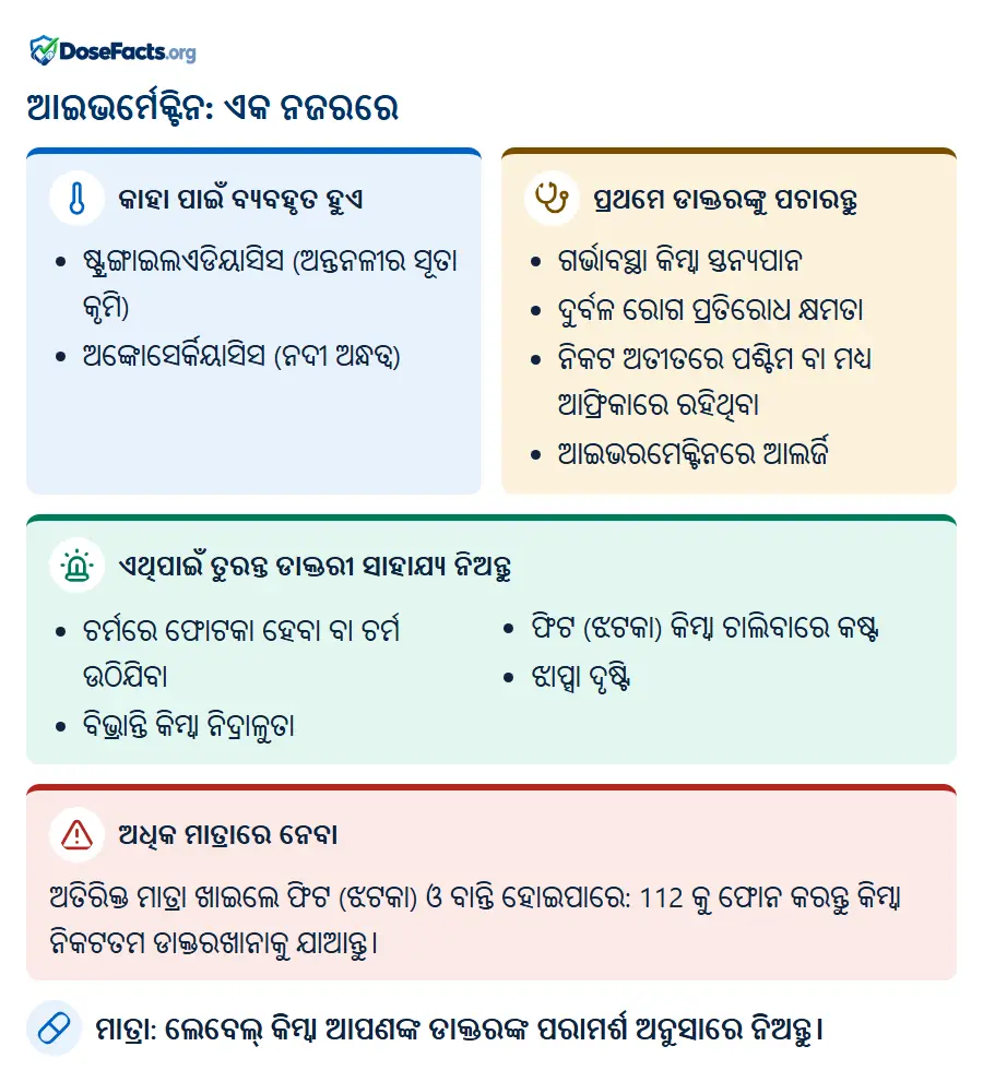 ଆଇଭର୍ମେକ୍ଟିନ: ଏକ ନଜରରେ. କାହା ପାଇଁ ବ୍ୟବହୃତ ହୁଏ: ଷ୍ଟ୍ରଙ୍ଗାଇଲଏଡିୟାସିସ (ଅନ୍ତନଳୀର ସୂତା କୃମି), ଅଙ୍କୋସେର୍କିୟାସିସ (ନଦୀ ଅନ୍ଧତ୍ୱ). ପ୍ରଥମେ ଡାକ୍ତରଙ୍କୁ ପଚାରନ୍ତୁ: ଗର୍ଭାବସ୍ଥା କିମ୍ବା ସ୍ତନ୍ୟପାନ, ଦୁର୍ବଳ ରୋଗ ପ୍ରତିରୋଧ କ୍ଷମତା, ନିକଟ ଅତୀତରେ ପଶ୍ଚିମ ବା ମଧ୍ୟ ଆଫ୍ରିକାରେ ରହିଥିବା, ଆଇଭରମେକ୍ଟିନରେ ଆଲର୍ଜି. ଏଥିପାଇଁ ତୁରନ୍ତ ଡାକ୍ତରୀ ସାହାଯ୍ୟ ନିଅନ୍ତୁ: ଚର୍ମରେ ଫୋଟକା ହେବା ବା ଚର୍ମ ଉଠିଯିବା, ବିଭ୍ରାନ୍ତି କିମ୍ବା ନିଦ୍ରାଳୁତା, ଫିଟ (ଝଟକା) କିମ୍ବା ଚାଲିବାରେ କଷ୍ଟ, ଝାପ୍ସା ଦୃଷ୍ଟି. ଅଧିକ ମାତ୍ରାରେ ନେବା: ଅତିରିକ୍ତ ମାତ୍ରା ଖାଇଲେ ଫିଟ (ଝଟକା) ଓ ବାନ୍ତି ହୋଇପାରେ: 112 କୁ ଫୋନ କରନ୍ତୁ କିମ୍ବା ନିକଟତମ ଡାକ୍ତରଖାନାକୁ ଯାଆନ୍ତୁ. ମାତ୍ରା: ଲେବେଲ୍ କିମ୍ବା ଆପଣଙ୍କ ଡାକ୍ତରଙ୍କ ପରାମର୍ଶ ଅନୁସାରେ ନିଅନ୍ତୁ.