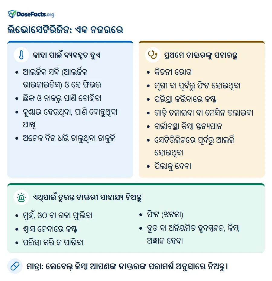 ଲିଭୋସେଟିରିଜିନ: ଏକ ନଜରରେ. କାହା ପାଇଁ ବ୍ୟବହୃତ ହୁଏ: ଆଲର୍ଜିକ ସର୍ଦ୍ଦି (ଆଲର୍ଜିକ ରାଇନାଇଟିସ) ଓ ହେ ଫିଭର, ଛିଙ୍କ ଓ ନାକରୁ ପାଣି ବୋହିବା, କୁଣ୍ଡାଇ ହେଉଥିବା, ପାଣି ବୋହୁଥିବା ଆଖି, ଅନେକ ଦିନ ଧରି ଚାଲୁଥିବା ଚାକୁଳି. ପ୍ରଥମେ ଡାକ୍ତରଙ୍କୁ ପଚାରନ୍ତୁ: କିଡନୀ ରୋଗ, ମୃଗୀ ବା ପୂର୍ବରୁ ଫିଟ ହୋଇଥିବା, ପରିସ୍ରା କରିବାରେ କଷ୍ଟ, ଗାଡ଼ି ଚଳାଇବା ବା ମେସିନ ଚଲାଇବା, ଗର୍ଭାବସ୍ଥା କିମ୍ବା ସ୍ତନ୍ୟପାନ, ସେଟିରିଜିନରେ ପୂର୍ବରୁ ଆଲର୍ଜି ହୋଇଥିବା, ପିଲାକୁ ଦେବା. ଏଥିପାଇଁ ତୁରନ୍ତ ଡାକ୍ତରୀ ସାହାଯ୍ୟ ନିଅନ୍ତୁ: ମୁହଁ, ଓଠ ବା ଗଳା ଫୁଲିବା, ଶ୍ୱାସ ନେବାରେ କଷ୍ଟ, ପରିସ୍ରା କରି ନ ପାରିବା, ଫିଟ (ଝଟକା), ଦ୍ରୁତ ବା ଅନିୟମିତ ହୃଦସ୍ପନ୍ଦନ, କିମ୍ବା ଅଜ୍ଞାନ ହେବା. ମାତ୍ରା: ଲେବେଲ୍ କିମ୍ବା ଆପଣଙ୍କ ଡାକ୍ତରଙ୍କ ପରାମର୍ଶ ଅନୁସାରେ ନିଅନ୍ତୁ.