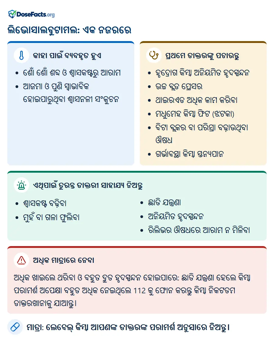 ଲିଭୋସାଲବୁଟାମଲ: ଏକ ନଜରରେ. କାହା ପାଇଁ ବ୍ୟବହୃତ ହୁଏ: ଶୋଁ ଶୋଁ ଶବ୍ଦ ଓ ଶ୍ୱାସକଷ୍ଟରୁ ଆରାମ, ଆଜମା ଓ ପୁଣି ସ୍ୱାଭାବିକ ହୋଇପାରୁଥିବା ଶ୍ୱାସନଳୀ ସଂକୁଚନ. ପ୍ରଥମେ ଡାକ୍ତରଙ୍କୁ ପଚାରନ୍ତୁ: ହୃଦ୍ରୋଗ କିମ୍ବା ଅନିୟମିତ ହୃଦସ୍ପନ୍ଦନ, ଉଚ୍ଚ ବ୍ଲଡ ପ୍ରେସର, ଥାଇରଏଡ ଅଧିକ କାମ କରିବା, ମଧୁମେହ କିମ୍ବା ଫିଟ (ଝଟକା), ବିଟା ବ୍ଲକର ବା ପରିସ୍ରା ବଢ଼ାଉଥିବା ଔଷଧ, ଗର୍ଭାବସ୍ଥା କିମ୍ବା ସ୍ତନ୍ୟପାନ. ଏଥିପାଇଁ ତୁରନ୍ତ ଡାକ୍ତରୀ ସାହାଯ୍ୟ ନିଅନ୍ତୁ: ଶ୍ୱାସକଷ୍ଟ ବଢ଼ିବା, ମୁହଁ ବା ଗଳା ଫୁଲିବା, ଛାତି ଯନ୍ତ୍ରଣା, ଅନିୟମିତ ହୃଦସ୍ପନ୍ଦନ, ରିଲିଭର ଔଷଧରେ ଆରାମ ନ ମିଳିବା. ଅଧିକ ମାତ୍ରାରେ ନେବା: ଅଧିକ ଖାଇଲେ ଥରିବା ଓ ବହୁତ ଦ୍ରୁତ ହୃଦସ୍ପନ୍ଦନ ହୋଇପାରେ: ଛାତି ଯନ୍ତ୍ରଣା ହେଲେ କିମ୍ବା ପରାମର୍ଶ ଅପେକ୍ଷା ବହୁତ ଅଧିକ ନେଇଥିଲେ 112 କୁ ଫୋନ କରନ୍ତୁ କିମ୍ବା ନିକଟତମ ଡାକ୍ତରଖାନାକୁ ଯାଆନ୍ତୁ. ମାତ୍ରା: ଲେବେଲ୍ କିମ୍ବା ଆପଣଙ୍କ ଡାକ୍ତରଙ୍କ ପରାମର୍ଶ ଅନୁସାରେ ନିଅନ୍ତୁ.