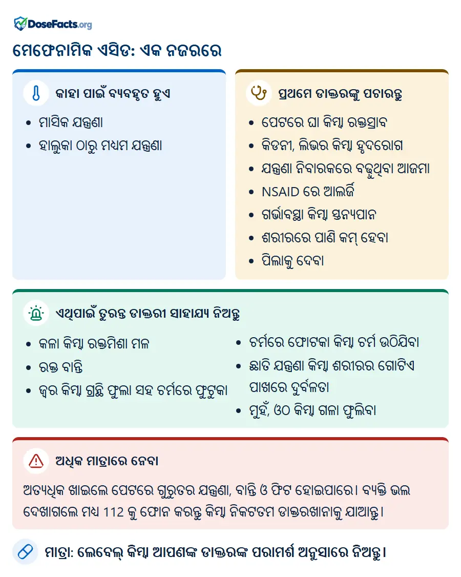ମେଫେନାମିକ ଏସିଡ: ଏକ ନଜରରେ. କାହା ପାଇଁ ବ୍ୟବହୃତ ହୁଏ: ମାସିକ ଯନ୍ତ୍ରଣା, ହାଲୁକା ଠାରୁ ମଧ୍ୟମ ଯନ୍ତ୍ରଣା. ପ୍ରଥମେ ଡାକ୍ତରଙ୍କୁ ପଚାରନ୍ତୁ: ପେଟରେ ଘା କିମ୍ବା ରକ୍ତସ୍ରାବ, କିଡନୀ, ଲିଭର କିମ୍ବା ହୃଦରୋଗ, ଯନ୍ତ୍ରଣା ନିବାରକରେ ବଢ଼ୁଥିବା ଆଜମା, NSAID ରେ ଆଲର୍ଜି, ଗର୍ଭାବସ୍ଥା କିମ୍ବା ସ୍ତନ୍ୟପାନ, ଶରୀରରେ ପାଣି କମ୍ ହେବା, ପିଲାକୁ ଦେବା. ଏଥିପାଇଁ ତୁରନ୍ତ ଡାକ୍ତରୀ ସାହାଯ୍ୟ ନିଅନ୍ତୁ: କଳା କିମ୍ବା ରକ୍ତମିଶା ମଳ, ରକ୍ତ ବାନ୍ତି, ଜ୍ୱର କିମ୍ବା ଗ୍ରନ୍ଥି ଫୁଲା ସହ ଚର୍ମରେ ଫୁଟୁକା, ଚର୍ମରେ ଫୋଟକା କିମ୍ବା ଚର୍ମ ଉଠିଯିବା, ଛାତି ଯନ୍ତ୍ରଣା କିମ୍ବା ଶରୀରର ଗୋଟିଏ ପାଖରେ ଦୁର୍ବଳତା, ମୁହଁ, ଓଠ କିମ୍ବା ଗଳା ଫୁଲିବା. ଅଧିକ ମାତ୍ରାରେ ନେବା: ଅତ୍ୟଧିକ ଖାଇଲେ ପେଟରେ ଗୁରୁତର ଯନ୍ତ୍ରଣା, ବାନ୍ତି ଓ ଫିଟ ହୋଇପାରେ। ବ୍ୟକ୍ତି ଭଲ ଦେଖାଗଲେ ମଧ୍ୟ 112 କୁ ଫୋନ କରନ୍ତୁ କିମ୍ବା ନିକଟତମ ଡାକ୍ତରଖାନାକୁ ଯାଆନ୍ତୁ. ମାତ୍ରା: ଲେବେଲ୍ କିମ୍ବା ଆପଣଙ୍କ ଡାକ୍ତରଙ୍କ ପରାମର୍ଶ ଅନୁସାରେ ନିଅନ୍ତୁ.