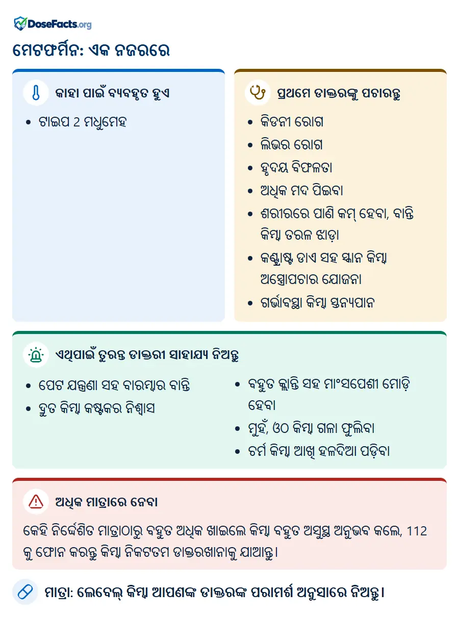 ମେଟଫର୍ମିନ: ଏକ ନଜରରେ. କାହା ପାଇଁ ବ୍ୟବହୃତ ହୁଏ: ଟାଇପ 2 ମଧୁମେହ. ପ୍ରଥମେ ଡାକ୍ତରଙ୍କୁ ପଚାରନ୍ତୁ: କିଡନୀ ରୋଗ, ଲିଭର ରୋଗ, ହୃଦୟ ବିଫଳତା, ଅଧିକ ମଦ ପିଇବା, ଶରୀରରେ ପାଣି କମ୍ ହେବା, ବାନ୍ତି କିମ୍ବା ତରଳ ଝାଡ଼ା, କଣ୍ଟ୍ରାଷ୍ଟ ଡାଏ ସହ ସ୍କାନ କିମ୍ବା ଅସ୍ତ୍ରୋପଚାର ଯୋଜନା, ଗର୍ଭାବସ୍ଥା କିମ୍ବା ସ୍ତନ୍ୟପାନ. ଏଥିପାଇଁ ତୁରନ୍ତ ଡାକ୍ତରୀ ସାହାଯ୍ୟ ନିଅନ୍ତୁ: ପେଟ ଯନ୍ତ୍ରଣା ସହ ବାରମ୍ବାର ବାନ୍ତି, ଦ୍ରୁତ କିମ୍ବା କଷ୍ଟକର ନିଶ୍ୱାସ, ବହୁତ କ୍ଲାନ୍ତି ସହ ମାଂସପେଶୀ ମୋଡ଼ି ହେବା, ମୁହଁ, ଓଠ କିମ୍ବା ଗଳା ଫୁଲିବା, ଚର୍ମ କିମ୍ବା ଆଖି ହଳଦିଆ ପଡ଼ିବା. ଅଧିକ ମାତ୍ରାରେ ନେବା: କେହି ନିର୍ଦ୍ଦେଶିତ ମାତ୍ରାଠାରୁ ବହୁତ ଅଧିକ ଖାଇଲେ କିମ୍ବା ବହୁତ ଅସୁସ୍ଥ ଅନୁଭବ କଲେ, 112 କୁ ଫୋନ କରନ୍ତୁ କିମ୍ବା ନିକଟତମ ଡାକ୍ତରଖାନାକୁ ଯାଆନ୍ତୁ. ମାତ୍ରା: ଲେବେଲ୍ କିମ୍ବା ଆପଣଙ୍କ ଡାକ୍ତରଙ୍କ ପରାମର୍ଶ ଅନୁସାରେ ନିଅନ୍ତୁ.