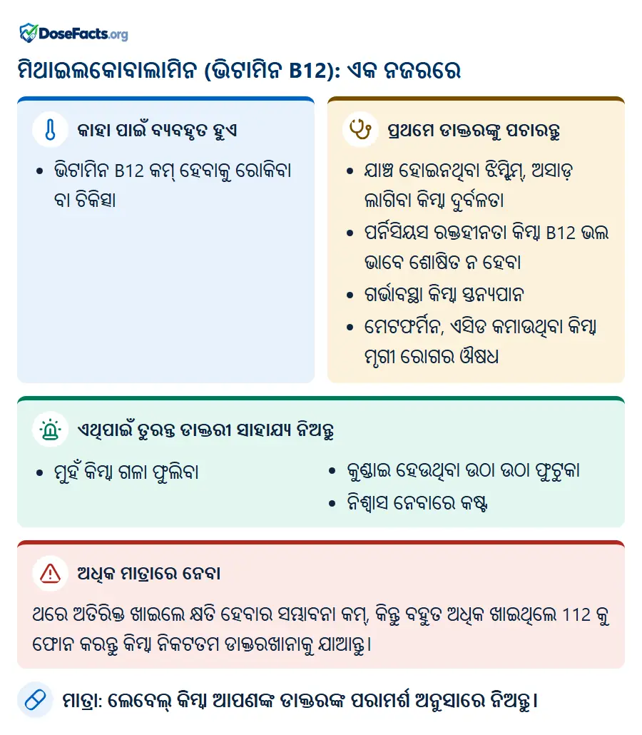 ମିଥାଇଲକୋବାଲାମିନ (ଭିଟାମିନ B12): ଏକ ନଜରରେ. କାହା ପାଇଁ ବ୍ୟବହୃତ ହୁଏ: ଭିଟାମିନ B12 କମ୍ ହେବାକୁ ରୋକିବା ବା ଚିକିତ୍ସା. ପ୍ରଥମେ ଡାକ୍ତରଙ୍କୁ ପଚାରନ୍ତୁ: ଯାଞ୍ଚ ହୋଇନଥିବା ଝିମ୍ଝିମ୍, ଅସାଡ଼ ଲାଗିବା କିମ୍ବା ଦୁର୍ବଳତା, ପର୍ନିସିୟସ ରକ୍ତହୀନତା କିମ୍ବା B12 ଭଲ ଭାବେ ଶୋଷିତ ନ ହେବା, ଗର୍ଭାବସ୍ଥା କିମ୍ବା ସ୍ତନ୍ୟପାନ, ମେଟଫର୍ମିନ, ଏସିଡ କମାଉଥିବା କିମ୍ବା ମୃଗୀ ରୋଗର ଔଷଧ. ଏଥିପାଇଁ ତୁରନ୍ତ ଡାକ୍ତରୀ ସାହାଯ୍ୟ ନିଅନ୍ତୁ: ମୁହଁ କିମ୍ବା ଗଳା ଫୁଲିବା, କୁଣ୍ଡାଇ ହେଉଥିବା ଉଠା ଉଠା ଫୁଟୁକା, ନିଶ୍ୱାସ ନେବାରେ କଷ୍ଟ. ଅଧିକ ମାତ୍ରାରେ ନେବା: ଥରେ ଅତିରିକ୍ତ ଖାଇଲେ କ୍ଷତି ହେବାର ସମ୍ଭାବନା କମ୍, କିନ୍ତୁ ବହୁତ ଅଧିକ ଖାଇଥିଲେ 112 କୁ ଫୋନ କରନ୍ତୁ କିମ୍ବା ନିକଟତମ ଡାକ୍ତରଖାନାକୁ ଯାଆନ୍ତୁ. ମାତ୍ରା: ଲେବେଲ୍ କିମ୍ବା ଆପଣଙ୍କ ଡାକ୍ତରଙ୍କ ପରାମର୍ଶ ଅନୁସାରେ ନିଅନ୍ତୁ.