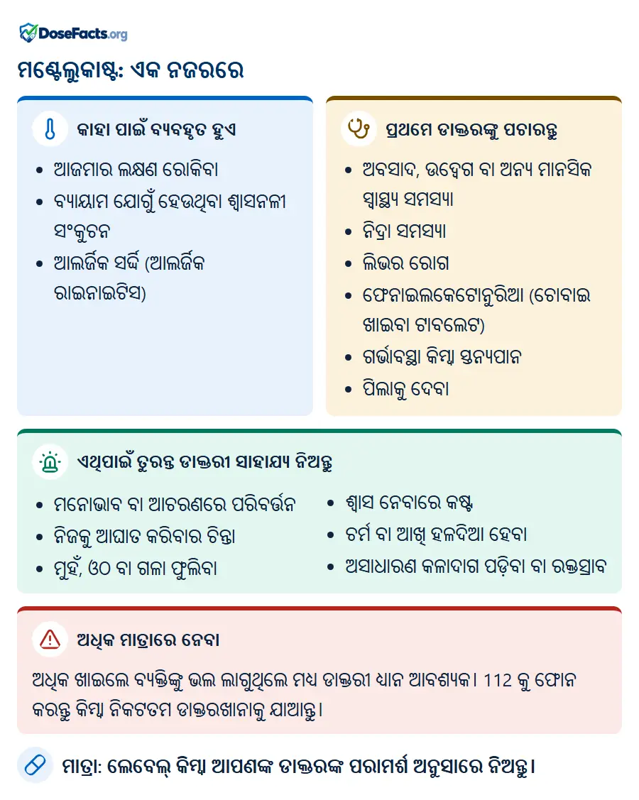 ମଣ୍ଟେଲୁକାଷ୍ଟ: ଏକ ନଜରରେ. କାହା ପାଇଁ ବ୍ୟବହୃତ ହୁଏ: ଆଜମାର ଲକ୍ଷଣ ରୋକିବା, ବ୍ୟାୟାମ ଯୋଗୁଁ ହେଉଥିବା ଶ୍ୱାସନଳୀ ସଂକୁଚନ, ଆଲର୍ଜିକ ସର୍ଦ୍ଦି (ଆଲର୍ଜିକ ରାଇନାଇଟିସ). ପ୍ରଥମେ ଡାକ୍ତରଙ୍କୁ ପଚାରନ୍ତୁ: ଅବସାଦ, ଉଦ୍ବେଗ ବା ଅନ୍ୟ ମାନସିକ ସ୍ୱାସ୍ଥ୍ୟ ସମସ୍ୟା, ନିଦ୍ରା ସମସ୍ୟା, ଲିଭର ରୋଗ, ଫେନାଇଲକେଟୋନୁରିଆ (ଚୋବାଇ ଖାଇବା ଟାବଲେଟ), ଗର୍ଭାବସ୍ଥା କିମ୍ବା ସ୍ତନ୍ୟପାନ, ପିଲାକୁ ଦେବା. ଏଥିପାଇଁ ତୁରନ୍ତ ଡାକ୍ତରୀ ସାହାଯ୍ୟ ନିଅନ୍ତୁ: ମନୋଭାବ ବା ଆଚରଣରେ ପରିବର୍ତ୍ତନ, ନିଜକୁ ଆଘାତ କରିବାର ଚିନ୍ତା, ମୁହଁ, ଓଠ ବା ଗଳା ଫୁଲିବା, ଶ୍ୱାସ ନେବାରେ କଷ୍ଟ, ଚର୍ମ ବା ଆଖି ହଳଦିଆ ହେବା, ଅସାଧାରଣ କଳାଦାଗ ପଡ଼ିବା ବା ରକ୍ତସ୍ରାବ. ଅଧିକ ମାତ୍ରାରେ ନେବା: ଅଧିକ ଖାଇଲେ ବ୍ୟକ୍ତିଙ୍କୁ ଭଲ ଲାଗୁଥିଲେ ମଧ୍ୟ ଡାକ୍ତରୀ ଧ୍ୟାନ ଆବଶ୍ୟକ। 112 କୁ ଫୋନ କରନ୍ତୁ କିମ୍ବା ନିକଟତମ ଡାକ୍ତରଖାନାକୁ ଯାଆନ୍ତୁ. ମାତ୍ରା: ଲେବେଲ୍ କିମ୍ବା ଆପଣଙ୍କ ଡାକ୍ତରଙ୍କ ପରାମର୍ଶ ଅନୁସାରେ ନିଅନ୍ତୁ.