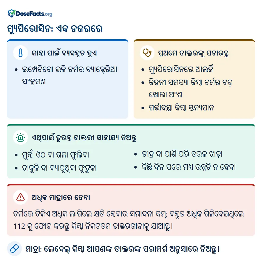 ମ୍ୟୁପିରୋସିନ: ଏକ ନଜରରେ. କାହା ପାଇଁ ବ୍ୟବହୃତ ହୁଏ: ଇମ୍ପେଟିଗୋ ଭଳି ଚର୍ମର ବ୍ୟାକ୍ଟେରିଆ ସଂକ୍ରମଣ. ପ୍ରଥମେ ଡାକ୍ତରଙ୍କୁ ପଚାରନ୍ତୁ: ମ୍ୟୁପିରୋସିନରେ ଆଲର୍ଜି, କିଡନୀ ସମସ୍ୟା କିମ୍ବା ଚର୍ମର ବଡ଼ ଖୋଲା ଅଂଶ, ଗର୍ଭାବସ୍ଥା କିମ୍ବା ସ୍ତନ୍ୟପାନ. ଏଥିପାଇଁ ତୁରନ୍ତ ଡାକ୍ତରୀ ସାହାଯ୍ୟ ନିଅନ୍ତୁ: ମୁହଁ, ଓଠ ବା ଗଳା ଫୁଲିବା, ଚାକୁଳି ବା ବ୍ୟାପୁଥିବା ଫୁଟୁକା, ତୀବ୍ର ବା ପାଣି ପରି ତରଳ ଝାଡ଼ା, କିଛି ଦିନ ପରେ ମଧ୍ୟ ଉନ୍ନତି ନ ହେବା. ଅଧିକ ମାତ୍ରାରେ ନେବା: ଚର୍ମରେ ଟିକିଏ ଅଧିକ ଲାଗିଲେ କ୍ଷତି ହେବାର ସମ୍ଭାବନା କମ୍; ବହୁତ ଅଧିକ ଗିଳିଦେଇଥିଲେ 112 କୁ ଫୋନ କରନ୍ତୁ କିମ୍ବା ନିକଟତମ ଡାକ୍ତରଖାନାକୁ ଯାଆନ୍ତୁ. ମାତ୍ରା: ଲେବେଲ୍ କିମ୍ବା ଆପଣଙ୍କ ଡାକ୍ତରଙ୍କ ପରାମର୍ଶ ଅନୁସାରେ ନିଅନ୍ତୁ.