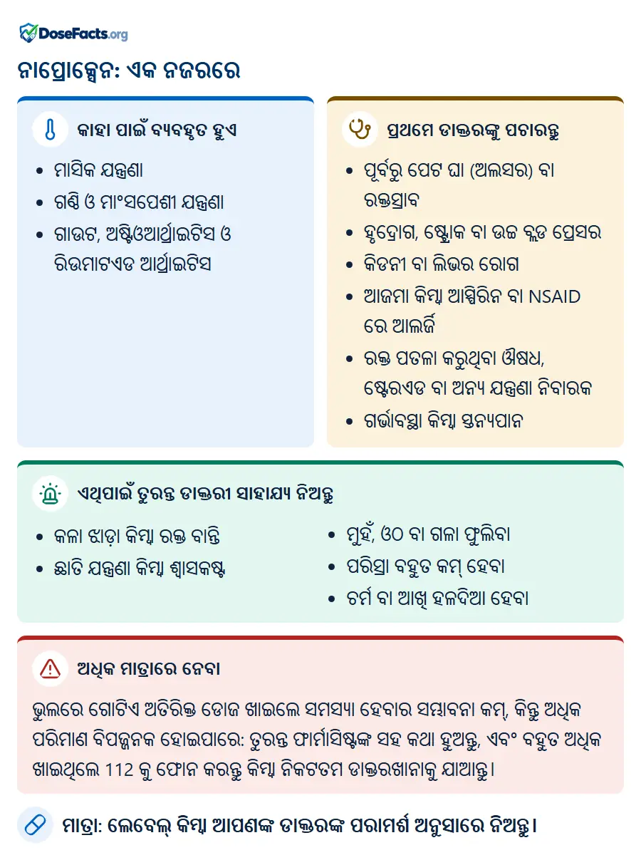 ନାପ୍ରୋକ୍ସେନ: ଏକ ନଜରରେ. କାହା ପାଇଁ ବ୍ୟବହୃତ ହୁଏ: ମାସିକ ଯନ୍ତ୍ରଣା, ଗଣ୍ଠି ଓ ମାଂସପେଶୀ ଯନ୍ତ୍ରଣା, ଗାଉଟ, ଅଷ୍ଟିଓଆର୍ଥ୍ରାଇଟିସ ଓ ରିଉମାଟଏଡ ଆର୍ଥ୍ରାଇଟିସ. ପ୍ରଥମେ ଡାକ୍ତରଙ୍କୁ ପଚାରନ୍ତୁ: ପୂର୍ବରୁ ପେଟ ଘା (ଅଲସର) ବା ରକ୍ତସ୍ରାବ, ହୃଦ୍ରୋଗ, ଷ୍ଟ୍ରୋକ ବା ଉଚ୍ଚ ବ୍ଲଡ ପ୍ରେସର, କିଡନୀ ବା ଲିଭର ରୋଗ, ଆଜମା କିମ୍ବା ଆସ୍ପିରିନ ବା NSAID ରେ ଆଲର୍ଜି, ରକ୍ତ ପତଳା କରୁଥିବା ଔଷଧ, ଷ୍ଟେରଏଡ ବା ଅନ୍ୟ ଯନ୍ତ୍ରଣା ନିବାରକ, ଗର୍ଭାବସ୍ଥା କିମ୍ବା ସ୍ତନ୍ୟପାନ. ଏଥିପାଇଁ ତୁରନ୍ତ ଡାକ୍ତରୀ ସାହାଯ୍ୟ ନିଅନ୍ତୁ: କଳା ଝାଡ଼ା କିମ୍ବା ରକ୍ତ ବାନ୍ତି, ଛାତି ଯନ୍ତ୍ରଣା କିମ୍ବା ଶ୍ୱାସକଷ୍ଟ, ମୁହଁ, ଓଠ ବା ଗଳା ଫୁଲିବା, ପରିସ୍ରା ବହୁତ କମ୍ ହେବା, ଚର୍ମ ବା ଆଖି ହଳଦିଆ ହେବା. ଅଧିକ ମାତ୍ରାରେ ନେବା: ଭୁଲରେ ଗୋଟିଏ ଅତିରିକ୍ତ ଡୋଜ ଖାଇଲେ ସମସ୍ୟା ହେବାର ସମ୍ଭାବନା କମ୍, କିନ୍ତୁ ଅଧିକ ପରିମାଣ ବିପଜ୍ଜନକ ହୋଇପାରେ: ତୁରନ୍ତ ଫାର୍ମାସିଷ୍ଟଙ୍କ ସହ କଥା ହୁଅନ୍ତୁ, ଏବଂ ବହୁତ ଅଧିକ ଖାଇଥିଲେ 112 କୁ ଫୋନ କରନ୍ତୁ କିମ୍ବା ନିକଟତମ ଡାକ୍ତରଖାନାକୁ ଯାଆନ୍ତୁ. ମାତ୍ରା: ଲେବେଲ୍ କିମ୍ବା ଆପଣଙ୍କ ଡାକ୍ତରଙ୍କ ପରାମର୍ଶ ଅନୁସାରେ ନିଅନ୍ତୁ.