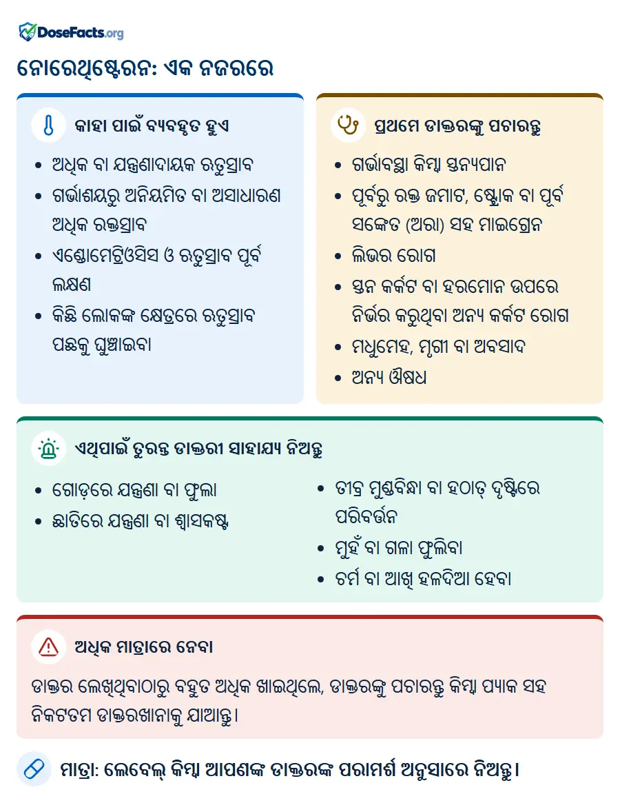 ନୋରେଥିଷ୍ଟେରନ: ଏକ ନଜରରେ. କାହା ପାଇଁ ବ୍ୟବହୃତ ହୁଏ: ଅଧିକ ବା ଯନ୍ତ୍ରଣାଦାୟକ ଋତୁସ୍ରାବ, ଗର୍ଭାଶୟରୁ ଅନିୟମିତ ବା ଅସାଧାରଣ ଅଧିକ ରକ୍ତସ୍ରାବ, ଏଣ୍ଡୋମେଟ୍ରିଓସିସ ଓ ଋତୁସ୍ରାବ ପୂର୍ବ ଲକ୍ଷଣ, କିଛି ଲୋକଙ୍କ କ୍ଷେତ୍ରରେ ଋତୁସ୍ରାବ ପଛକୁ ଘୁଞ୍ଚାଇବା. ପ୍ରଥମେ ଡାକ୍ତରଙ୍କୁ ପଚାରନ୍ତୁ: ଗର୍ଭାବସ୍ଥା କିମ୍ବା ସ୍ତନ୍ୟପାନ, ପୂର୍ବରୁ ରକ୍ତ ଜମାଟ, ଷ୍ଟ୍ରୋକ ବା ପୂର୍ବ ସଙ୍କେତ (ଅରା) ସହ ମାଇଗ୍ରେନ, ଲିଭର ରୋଗ, ସ୍ତନ କର୍କଟ ବା ହରମୋନ ଉପରେ ନିର୍ଭର କରୁଥିବା ଅନ୍ୟ କର୍କଟ ରୋଗ, ମଧୁମେହ, ମୃଗୀ ବା ଅବସାଦ, ଅନ୍ୟ ଔଷଧ. ଏଥିପାଇଁ ତୁରନ୍ତ ଡାକ୍ତରୀ ସାହାଯ୍ୟ ନିଅନ୍ତୁ: ଗୋଡ଼ରେ ଯନ୍ତ୍ରଣା ବା ଫୁଲା, ଛାତିରେ ଯନ୍ତ୍ରଣା ବା ଶ୍ୱାସକଷ୍ଟ, ତୀବ୍ର ମୁଣ୍ଡବିନ୍ଧା ବା ହଠାତ୍ ଦୃଷ୍ଟିରେ ପରିବର୍ତ୍ତନ, ମୁହଁ ବା ଗଳା ଫୁଲିବା, ଚର୍ମ ବା ଆଖି ହଳଦିଆ ହେବା. ଅଧିକ ମାତ୍ରାରେ ନେବା: ଡାକ୍ତର ଲେଖିଥିବାଠାରୁ ବହୁତ ଅଧିକ ଖାଇଥିଲେ, ଡାକ୍ତରଙ୍କୁ ପଚାରନ୍ତୁ କିମ୍ବା ପ୍ୟାକ ସହ ନିକଟତମ ଡାକ୍ତରଖାନାକୁ ଯାଆନ୍ତୁ. ମାତ୍ରା: ଲେବେଲ୍ କିମ୍ବା ଆପଣଙ୍କ ଡାକ୍ତରଙ୍କ ପରାମର୍ଶ ଅନୁସାରେ ନିଅନ୍ତୁ.