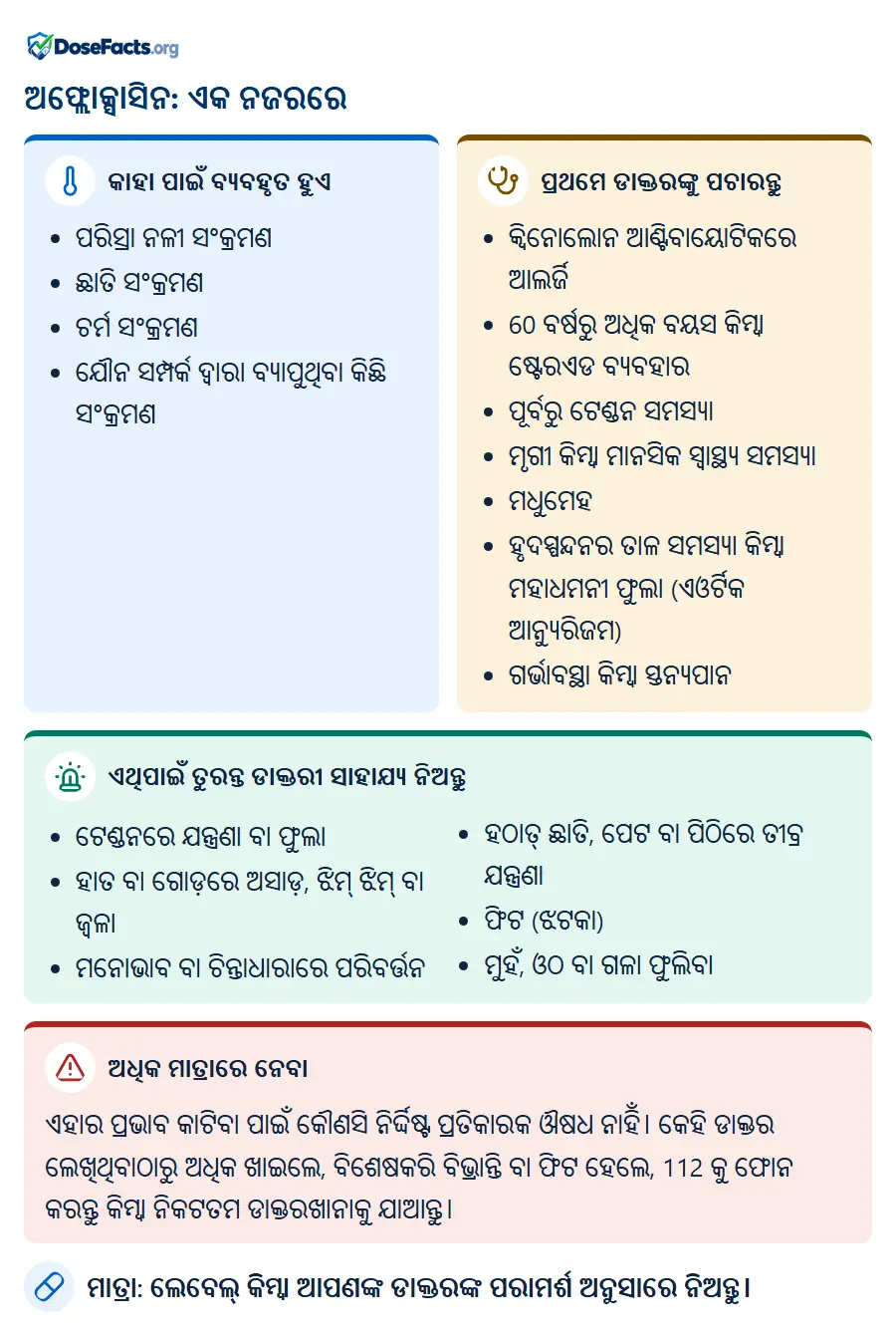 ଅଫ୍ଲୋକ୍ସାସିନ: ଏକ ନଜରରେ. କାହା ପାଇଁ ବ୍ୟବହୃତ ହୁଏ: ପରିସ୍ରା ନଳୀ ସଂକ୍ରମଣ, ଛାତି ସଂକ୍ରମଣ, ଚର୍ମ ସଂକ୍ରମଣ, ଯୌନ ସମ୍ପର୍କ ଦ୍ୱାରା ବ୍ୟାପୁଥିବା କିଛି ସଂକ୍ରମଣ. ପ୍ରଥମେ ଡାକ୍ତରଙ୍କୁ ପଚାରନ୍ତୁ: କ୍ୱିନୋଲୋନ ଆଣ୍ଟିବାୟୋଟିକରେ ଆଲର୍ଜି, 60 ବର୍ଷରୁ ଅଧିକ ବୟସ କିମ୍ବା ଷ୍ଟେରଏଡ ବ୍ୟବହାର, ପୂର୍ବରୁ ଟେଣ୍ଡନ ସମସ୍ୟା, ମୃଗୀ କିମ୍ବା ମାନସିକ ସ୍ୱାସ୍ଥ୍ୟ ସମସ୍ୟା, ମଧୁମେହ, ହୃଦସ୍ପନ୍ଦନର ତାଳ ସମସ୍ୟା କିମ୍ବା ମହାଧମନୀ ଫୁଲା (ଏଓର୍ଟିକ ଆନ୍ୟୁରିଜମ), ଗର୍ଭାବସ୍ଥା କିମ୍ବା ସ୍ତନ୍ୟପାନ. ଏଥିପାଇଁ ତୁରନ୍ତ ଡାକ୍ତରୀ ସାହାଯ୍ୟ ନିଅନ୍ତୁ: ଟେଣ୍ଡନରେ ଯନ୍ତ୍ରଣା ବା ଫୁଲା, ହାତ ବା ଗୋଡ଼ରେ ଅସାଡ଼, ଝିମ୍ ଝିମ୍ ବା ଜ୍ୱଳା, ମନୋଭାବ ବା ଚିନ୍ତାଧାରାରେ ପରିବର୍ତ୍ତନ, ହଠାତ୍ ଛାତି, ପେଟ ବା ପିଠିରେ ତୀବ୍ର ଯନ୍ତ୍ରଣା, ଫିଟ (ଝଟକା), ମୁହଁ, ଓଠ ବା ଗଳା ଫୁଲିବା. ଅଧିକ ମାତ୍ରାରେ ନେବା: ଏହାର ପ୍ରଭାବ କାଟିବା ପାଇଁ କୌଣସି ନିର୍ଦ୍ଦିଷ୍ଟ ପ୍ରତିକାରକ ଔଷଧ ନାହିଁ। କେହି ଡାକ୍ତର ଲେଖିଥିବାଠାରୁ ଅଧିକ ଖାଇଲେ, ବିଶେଷକରି ବିଭ୍ରାନ୍ତି ବା ଫିଟ ହେଲେ, 112 କୁ ଫୋନ କରନ୍ତୁ କିମ୍ବା ନିକଟତମ ଡାକ୍ତରଖାନାକୁ ଯାଆନ୍ତୁ. ମାତ୍ରା: ଲେବେଲ୍ କିମ୍ବା ଆପଣଙ୍କ ଡାକ୍ତରଙ୍କ ପରାମର୍ଶ ଅନୁସାରେ ନିଅନ୍ତୁ.