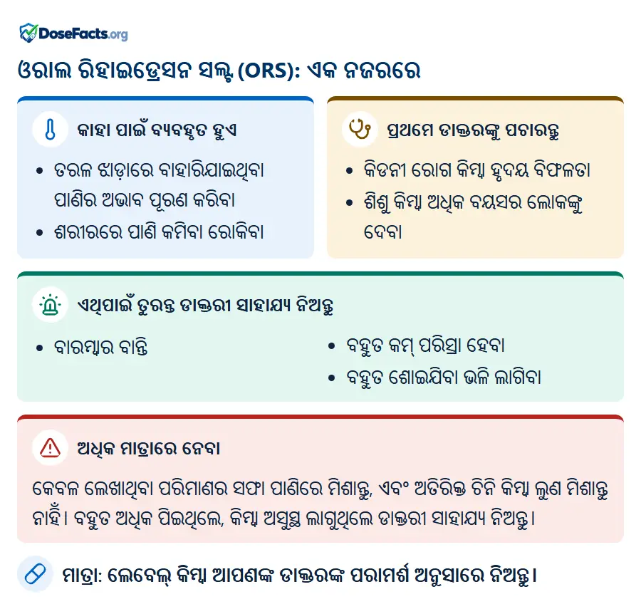 ଓରାଲ ରିହାଇଡ୍ରେସନ ସଲ୍ଟ (ORS): ଏକ ନଜରରେ. କାହା ପାଇଁ ବ୍ୟବହୃତ ହୁଏ: ତରଳ ଝାଡ଼ାରେ ବାହାରିଯାଇଥିବା ପାଣିର ଅଭାବ ପୂରଣ କରିବା, ଶରୀରରେ ପାଣି କମିବା ରୋକିବା. ପ୍ରଥମେ ଡାକ୍ତରଙ୍କୁ ପଚାରନ୍ତୁ: କିଡନୀ ରୋଗ କିମ୍ବା ହୃଦୟ ବିଫଳତା, ଶିଶୁ କିମ୍ବା ଅଧିକ ବୟସର ଲୋକଙ୍କୁ ଦେବା. ଏଥିପାଇଁ ତୁରନ୍ତ ଡାକ୍ତରୀ ସାହାଯ୍ୟ ନିଅନ୍ତୁ: ବାରମ୍ବାର ବାନ୍ତି, ବହୁତ କମ୍ ପରିସ୍ରା ହେବା, ବହୁତ ଶୋଇଯିବା ଭଳି ଲାଗିବା. ଅଧିକ ମାତ୍ରାରେ ନେବା: କେବଳ ଲେଖାଥିବା ପରିମାଣର ସଫା ପାଣିରେ ମିଶାନ୍ତୁ, ଏବଂ ଅତିରିକ୍ତ ଚିନି କିମ୍ବା ଲୁଣ ମିଶାନ୍ତୁ ନାହିଁ। ବହୁତ ଅଧିକ ପିଇଥିଲେ, କିମ୍ବା ଅସୁସ୍ଥ ଲାଗୁଥିଲେ ଡାକ୍ତରୀ ସାହାଯ୍ୟ ନିଅନ୍ତୁ. ମାତ୍ରା: ଲେବେଲ୍ କିମ୍ବା ଆପଣଙ୍କ ଡାକ୍ତରଙ୍କ ପରାମର୍ଶ ଅନୁସାରେ ନିଅନ୍ତୁ.