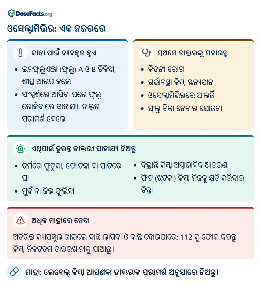 ଓସେଲ୍ଟାମିଭିର: ଏକ ନଜରରେ. କାହା ପାଇଁ ବ୍ୟବହୃତ ହୁଏ: ଇନଫ୍ଲୁଏଞ୍ଜା (ଫ୍ଲୁ) A ଓ B ଚିକିତ୍ସା, ଶୀଘ୍ର ଆରମ୍ଭ କଲେ, ସଂସ୍ପର୍ଶରେ ଆସିବା ପରେ ଫ୍ଲୁ ରୋକିବାରେ ସାହାଯ୍ୟ, ଡାକ୍ତର ପରାମର୍ଶ ଦେଲେ. ପ୍ରଥମେ ଡାକ୍ତରଙ୍କୁ ପଚାରନ୍ତୁ: କିଡନୀ ରୋଗ, ଗର୍ଭାବସ୍ଥା କିମ୍ବା ସ୍ତନ୍ୟପାନ, ଓସେଲ୍ଟାମିଭିରରେ ଆଲର୍ଜି, ଫ୍ଲୁ ଟିକା ନେବାର ଯୋଜନା. ଏଥିପାଇଁ ତୁରନ୍ତ ଡାକ୍ତରୀ ସାହାଯ୍ୟ ନିଅନ୍ତୁ: ଚର୍ମରେ ଫୁଟୁକା, ଫୋଟକା ବା ପାଟିରେ ଘା, ମୁହଁ ବା ଜିଭ ଫୁଲିବା, ବିଭ୍ରାନ୍ତି କିମ୍ବା ଅସ୍ୱାଭାବିକ ଆଚରଣ, ଫିଟ (ଝଟକା) କିମ୍ବା ନିଜକୁ କ୍ଷତି କରିବାର ଚିନ୍ତା. ଅଧିକ ମାତ୍ରାରେ ନେବା: ଅତିରିକ୍ତ କ୍ୟାପସୁଲ ଖାଇଲେ ବାନ୍ତି ଲାଗିବା ଓ ବାନ୍ତି ହୋଇପାରେ: 112 କୁ ଫୋନ କରନ୍ତୁ କିମ୍ବା ନିକଟତମ ଡାକ୍ତରଖାନାକୁ ଯାଆନ୍ତୁ. ମାତ୍ରା: ଲେବେଲ୍ କିମ୍ବା ଆପଣଙ୍କ ଡାକ୍ତରଙ୍କ ପରାମର୍ଶ ଅନୁସାରେ ନିଅନ୍ତୁ.