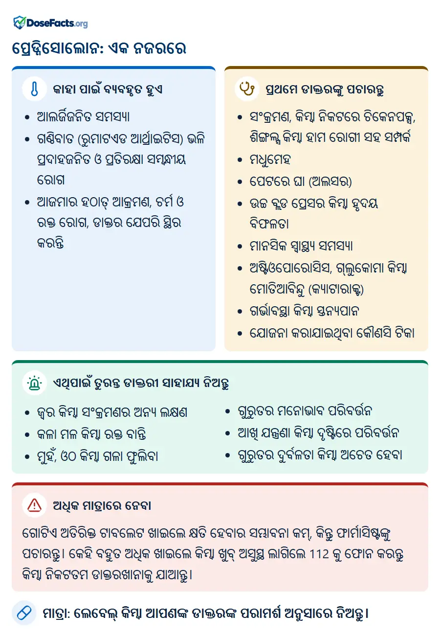 ପ୍ରେଡ୍ନିସୋଲୋନ: ଏକ ନଜରରେ. କାହା ପାଇଁ ବ୍ୟବହୃତ ହୁଏ: ଆଲର୍ଜିଜନିତ ସମସ୍ୟା, ଗଣ୍ଠିବାତ (ରୁମାଟଏଡ ଆର୍ଥ୍ରାଇଟିସ) ଭଳି ପ୍ରଦାହଜନିତ ଓ ପ୍ରତିରକ୍ଷା ସମ୍ବନ୍ଧୀୟ ରୋଗ, ଆଜମାର ହଠାତ୍ ଆକ୍ରମଣ, ଚର୍ମ ଓ ରକ୍ତ ରୋଗ, ଡାକ୍ତର ଯେପରି ସ୍ଥିର କରନ୍ତି. ପ୍ରଥମେ ଡାକ୍ତରଙ୍କୁ ପଚାରନ୍ତୁ: ସଂକ୍ରମଣ, କିମ୍ବା ନିକଟରେ ଚିକେନପକ୍ସ, ଶିଙ୍ଗଲ୍ସ କିମ୍ବା ହାମ ରୋଗୀ ସହ ସମ୍ପର୍କ, ମଧୁମେହ, ପେଟରେ ଘା (ଅଲସର), ଉଚ୍ଚ ବ୍ଲଡ ପ୍ରେସର କିମ୍ବା ହୃଦୟ ବିଫଳତା, ମାନସିକ ସ୍ୱାସ୍ଥ୍ୟ ସମସ୍ୟା, ଅଷ୍ଟିଓପୋରୋସିସ, ଗ୍ଲୁକୋମା କିମ୍ବା ମୋତିଆବିନ୍ଦୁ (କ୍ୟାଟାରାକ୍ଟ), ଗର୍ଭାବସ୍ଥା କିମ୍ବା ସ୍ତନ୍ୟପାନ, ଯୋଜନା କରାଯାଇଥିବା କୌଣସି ଟିକା. ଏଥିପାଇଁ ତୁରନ୍ତ ଡାକ୍ତରୀ ସାହାଯ୍ୟ ନିଅନ୍ତୁ: ଜ୍ୱର କିମ୍ବା ସଂକ୍ରମଣର ଅନ୍ୟ ଲକ୍ଷଣ, କଳା ମଳ କିମ୍ବା ରକ୍ତ ବାନ୍ତି, ମୁହଁ, ଓଠ କିମ୍ବା ଗଳା ଫୁଲିବା, ଗୁରୁତର ମନୋଭାବ ପରିବର୍ତ୍ତନ, ଆଖି ଯନ୍ତ୍ରଣା କିମ୍ବା ଦୃଷ୍ଟିରେ ପରିବର୍ତ୍ତନ, ଗୁରୁତର ଦୁର୍ବଳତା କିମ୍ବା ଅଚେତ ହେବା. ଅଧିକ ମାତ୍ରାରେ ନେବା: ଗୋଟିଏ ଅତିରିକ୍ତ ଟାବଲେଟ ଖାଇଲେ କ୍ଷତି ହେବାର ସମ୍ଭାବନା କମ୍, କିନ୍ତୁ ଫାର୍ମାସିଷ୍ଟଙ୍କୁ ପଚାରନ୍ତୁ। କେହି ବହୁତ ଅଧିକ ଖାଇଲେ କିମ୍ବା ଖୁବ୍ ଅସୁସ୍ଥ ଲାଗିଲେ 112 କୁ ଫୋନ କରନ୍ତୁ କିମ୍ବା ନିକଟତମ ଡାକ୍ତରଖାନାକୁ ଯାଆନ୍ତୁ. ମାତ୍ରା: ଲେବେଲ୍ କିମ୍ବା ଆପଣଙ୍କ ଡାକ୍ତରଙ୍କ ପରାମର୍ଶ ଅନୁସାରେ ନିଅନ୍ତୁ.