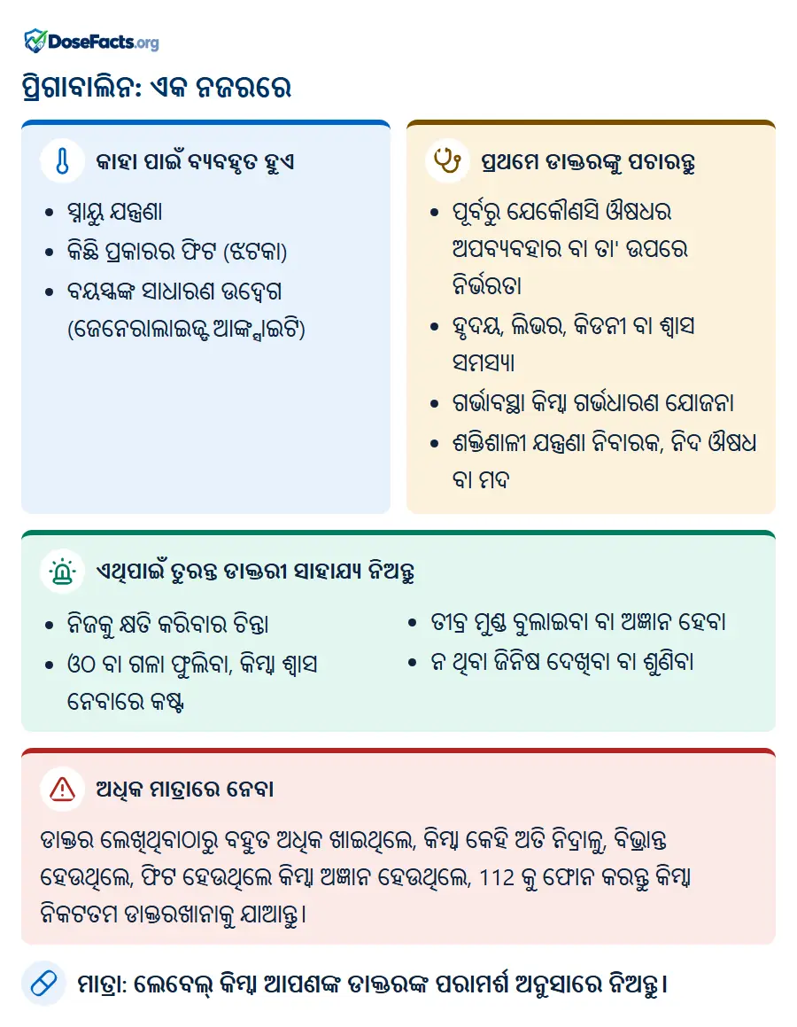 ପ୍ରିଗାବାଲିନ: ଏକ ନଜରରେ. କାହା ପାଇଁ ବ୍ୟବହୃତ ହୁଏ: ସ୍ନାୟୁ ଯନ୍ତ୍ରଣା, କିଛି ପ୍ରକାରର ଫିଟ (ଝଟକା), ବୟସ୍କଙ୍କ ସାଧାରଣ ଉଦ୍ବେଗ (ଜେନେରାଲାଇଜ୍ଡ ଆଙ୍କ୍ସାଇଟି). ପ୍ରଥମେ ଡାକ୍ତରଙ୍କୁ ପଚାରନ୍ତୁ: ପୂର୍ବରୁ ଯେକୌଣସି ଔଷଧର ଅପବ୍ୟବହାର ବା ତା' ଉପରେ ନିର୍ଭରତା, ହୃଦୟ, ଲିଭର, କିଡନୀ ବା ଶ୍ୱାସ ସମସ୍ୟା, ଗର୍ଭାବସ୍ଥା କିମ୍ବା ଗର୍ଭଧାରଣ ଯୋଜନା, ଶକ୍ତିଶାଳୀ ଯନ୍ତ୍ରଣା ନିବାରକ, ନିଦ ଔଷଧ ବା ମଦ. ଏଥିପାଇଁ ତୁରନ୍ତ ଡାକ୍ତରୀ ସାହାଯ୍ୟ ନିଅନ୍ତୁ: ନିଜକୁ କ୍ଷତି କରିବାର ଚିନ୍ତା, ଓଠ ବା ଗଳା ଫୁଲିବା, କିମ୍ବା ଶ୍ୱାସ ନେବାରେ କଷ୍ଟ, ତୀବ୍ର ମୁଣ୍ଡ ବୁଲାଇବା ବା ଅଜ୍ଞାନ ହେବା, ନ ଥିବା ଜିନିଷ ଦେଖିବା ବା ଶୁଣିବା. ଅଧିକ ମାତ୍ରାରେ ନେବା: ଡାକ୍ତର ଲେଖିଥିବାଠାରୁ ବହୁତ ଅଧିକ ଖାଇଥିଲେ, କିମ୍ବା କେହି ଅତି ନିଦ୍ରାଳୁ, ବିଭ୍ରାନ୍ତ ହେଉଥିଲେ, ଫିଟ ହେଉଥିଲେ କିମ୍ବା ଅଜ୍ଞାନ ହେଉଥିଲେ, 112 କୁ ଫୋନ କରନ୍ତୁ କିମ୍ବା ନିକଟତମ ଡାକ୍ତରଖାନାକୁ ଯାଆନ୍ତୁ. ମାତ୍ରା: ଲେବେଲ୍ କିମ୍ବା ଆପଣଙ୍କ ଡାକ୍ତରଙ୍କ ପରାମର୍ଶ ଅନୁସାରେ ନିଅନ୍ତୁ.