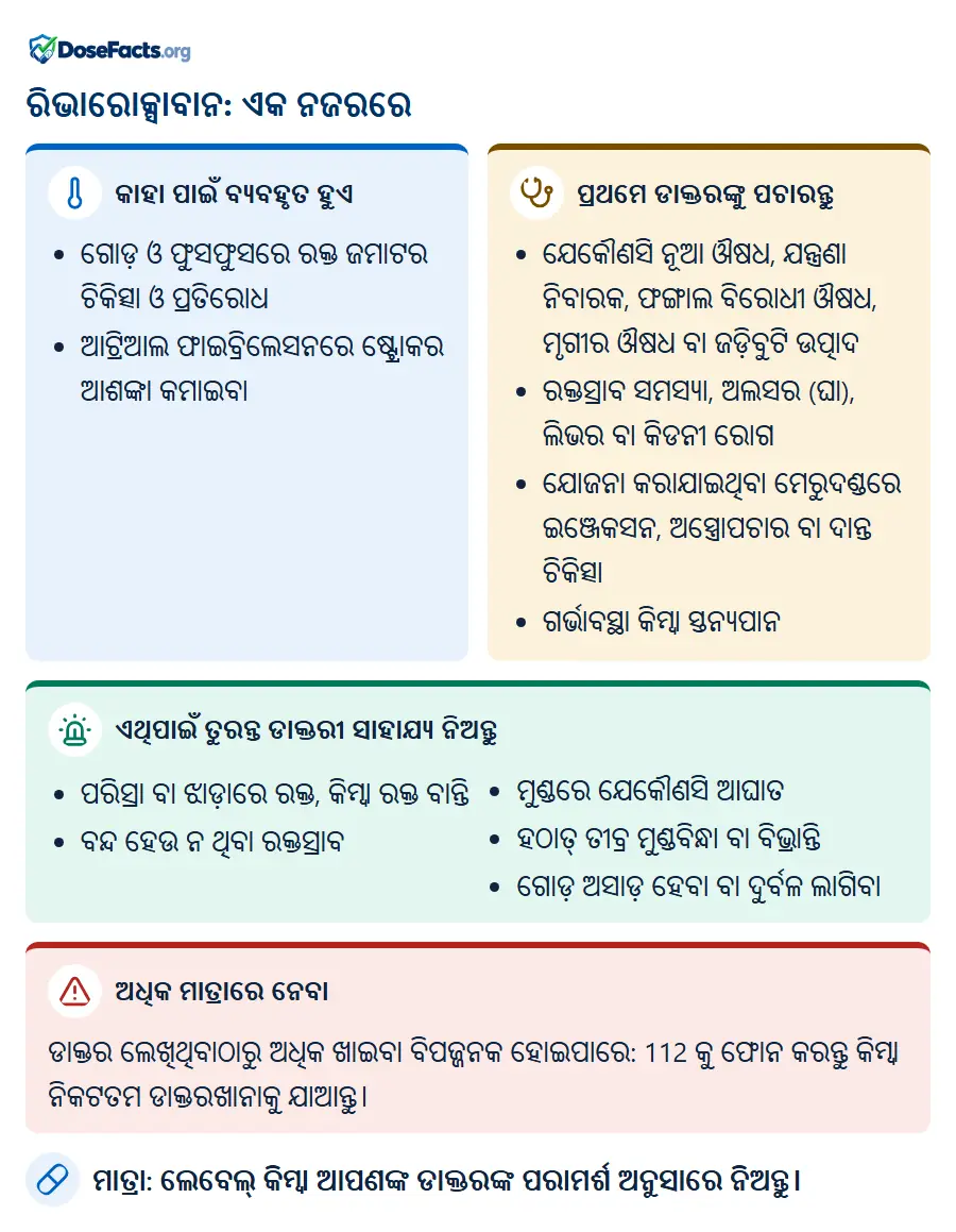 ରିଭାରୋକ୍ସାବାନ: ଏକ ନଜରରେ. କାହା ପାଇଁ ବ୍ୟବହୃତ ହୁଏ: ଗୋଡ଼ ଓ ଫୁସଫୁସରେ ରକ୍ତ ଜମାଟର ଚିକିତ୍ସା ଓ ପ୍ରତିରୋଧ, ଆଟ୍ରିଆଲ ଫାଇବ୍ରିଲେସନରେ ଷ୍ଟ୍ରୋକର ଆଶଙ୍କା କମାଇବା. ପ୍ରଥମେ ଡାକ୍ତରଙ୍କୁ ପଚାରନ୍ତୁ: ଯେକୌଣସି ନୂଆ ଔଷଧ, ଯନ୍ତ୍ରଣା ନିବାରକ, ଫଙ୍ଗାଲ ବିରୋଧୀ ଔଷଧ, ମୃଗୀର ଔଷଧ ବା ଜଡ଼ିବୁଟି ଉତ୍ପାଦ, ରକ୍ତସ୍ରାବ ସମସ୍ୟା, ଅଲସର (ଘା), ଲିଭର ବା କିଡନୀ ରୋଗ, ଯୋଜନା କରାଯାଇଥିବା ମେରୁଦଣ୍ଡରେ ଇଞ୍ଜେକସନ, ଅସ୍ତ୍ରୋପଚାର ବା ଦାନ୍ତ ଚିକିତ୍ସା, ଗର୍ଭାବସ୍ଥା କିମ୍ବା ସ୍ତନ୍ୟପାନ. ଏଥିପାଇଁ ତୁରନ୍ତ ଡାକ୍ତରୀ ସାହାଯ୍ୟ ନିଅନ୍ତୁ: ପରିସ୍ରା ବା ଝାଡ଼ାରେ ରକ୍ତ, କିମ୍ବା ରକ୍ତ ବାନ୍ତି, ବନ୍ଦ ହେଉ ନ ଥିବା ରକ୍ତସ୍ରାବ, ମୁଣ୍ଡରେ ଯେକୌଣସି ଆଘାତ, ହଠାତ୍ ତୀବ୍ର ମୁଣ୍ଡବିନ୍ଧା ବା ବିଭ୍ରାନ୍ତି, ଗୋଡ଼ ଅସାଡ଼ ହେବା ବା ଦୁର୍ବଳ ଲାଗିବା. ଅଧିକ ମାତ୍ରାରେ ନେବା: ଡାକ୍ତର ଲେଖିଥିବାଠାରୁ ଅଧିକ ଖାଇବା ବିପଜ୍ଜନକ ହୋଇପାରେ: 112 କୁ ଫୋନ କରନ୍ତୁ କିମ୍ବା ନିକଟତମ ଡାକ୍ତରଖାନାକୁ ଯାଆନ୍ତୁ. ମାତ୍ରା: ଲେବେଲ୍ କିମ୍ବା ଆପଣଙ୍କ ଡାକ୍ତରଙ୍କ ପରାମର୍ଶ ଅନୁସାରେ ନିଅନ୍ତୁ.