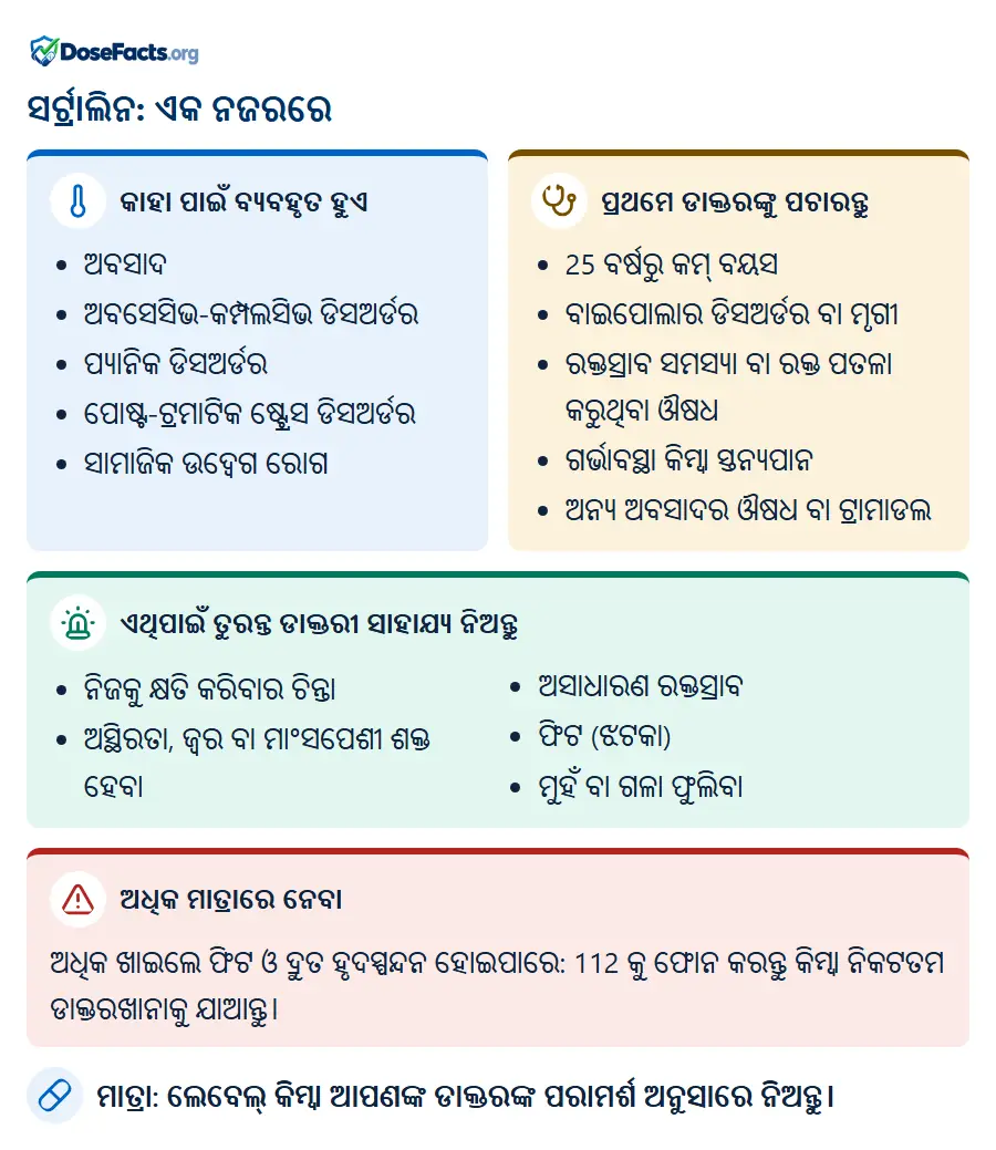 ସର୍ଟ୍ରାଲିନ: ଏକ ନଜରରେ. କାହା ପାଇଁ ବ୍ୟବହୃତ ହୁଏ: ଅବସାଦ, ଅବସେସିଭ-କମ୍ପଲସିଭ ଡିସଅର୍ଡର, ପ୍ୟାନିକ ଡିସଅର୍ଡର, ପୋଷ୍ଟ-ଟ୍ରମାଟିକ ଷ୍ଟ୍ରେସ ଡିସଅର୍ଡର, ସାମାଜିକ ଉଦ୍ବେଗ ରୋଗ. ପ୍ରଥମେ ଡାକ୍ତରଙ୍କୁ ପଚାରନ୍ତୁ: 25 ବର୍ଷରୁ କମ୍ ବୟସ, ବାଇପୋଲାର ଡିସଅର୍ଡର ବା ମୃଗୀ, ରକ୍ତସ୍ରାବ ସମସ୍ୟା ବା ରକ୍ତ ପତଳା କରୁଥିବା ଔଷଧ, ଗର୍ଭାବସ୍ଥା କିମ୍ବା ସ୍ତନ୍ୟପାନ, ଅନ୍ୟ ଅବସାଦର ଔଷଧ ବା ଟ୍ରାମାଡଲ. ଏଥିପାଇଁ ତୁରନ୍ତ ଡାକ୍ତରୀ ସାହାଯ୍ୟ ନିଅନ୍ତୁ: ନିଜକୁ କ୍ଷତି କରିବାର ଚିନ୍ତା, ଅସ୍ଥିରତା, ଜ୍ୱର ବା ମାଂସପେଶୀ ଶକ୍ତ ହେବା, ଅସାଧାରଣ ରକ୍ତସ୍ରାବ, ଫିଟ (ଝଟକା), ମୁହଁ ବା ଗଳା ଫୁଲିବା. ଅଧିକ ମାତ୍ରାରେ ନେବା: ଅଧିକ ଖାଇଲେ ଫିଟ ଓ ଦ୍ରୁତ ହୃଦସ୍ପନ୍ଦନ ହୋଇପାରେ: 112 କୁ ଫୋନ କରନ୍ତୁ କିମ୍ବା ନିକଟତମ ଡାକ୍ତରଖାନାକୁ ଯାଆନ୍ତୁ. ମାତ୍ରା: ଲେବେଲ୍ କିମ୍ବା ଆପଣଙ୍କ ଡାକ୍ତରଙ୍କ ପରାମର୍ଶ ଅନୁସାରେ ନିଅନ୍ତୁ.