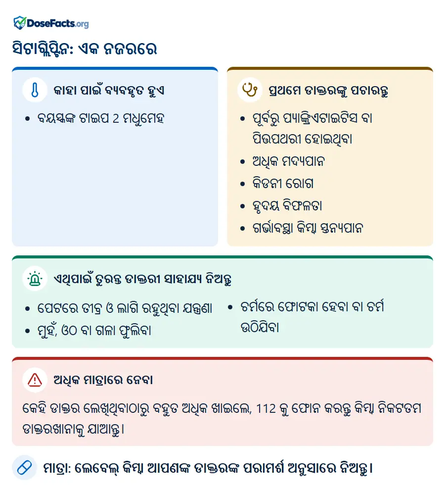 ସିଟାଗ୍ଲିପ୍ଟିନ: ଏକ ନଜରରେ. କାହା ପାଇଁ ବ୍ୟବହୃତ ହୁଏ: ବୟସ୍କଙ୍କ ଟାଇପ 2 ମଧୁମେହ. ପ୍ରଥମେ ଡାକ୍ତରଙ୍କୁ ପଚାରନ୍ତୁ: ପୂର୍ବରୁ ପ୍ୟାଙ୍କ୍ରିଏଟାଇଟିସ ବା ପିତ୍ତପଥରୀ ହୋଇଥିବା, ଅଧିକ ମଦ୍ୟପାନ, କିଡନୀ ରୋଗ, ହୃଦୟ ବିଫଳତା, ଗର୍ଭାବସ୍ଥା କିମ୍ବା ସ୍ତନ୍ୟପାନ. ଏଥିପାଇଁ ତୁରନ୍ତ ଡାକ୍ତରୀ ସାହାଯ୍ୟ ନିଅନ୍ତୁ: ପେଟରେ ତୀବ୍ର ଓ ଲାଗି ରହୁଥିବା ଯନ୍ତ୍ରଣା, ମୁହଁ, ଓଠ ବା ଗଳା ଫୁଲିବା, ଚର୍ମରେ ଫୋଟକା ହେବା ବା ଚର୍ମ ଉଠିଯିବା. ଅଧିକ ମାତ୍ରାରେ ନେବା: କେହି ଡାକ୍ତର ଲେଖିଥିବାଠାରୁ ବହୁତ ଅଧିକ ଖାଇଲେ, 112 କୁ ଫୋନ କରନ୍ତୁ କିମ୍ବା ନିକଟତମ ଡାକ୍ତରଖାନାକୁ ଯାଆନ୍ତୁ. ମାତ୍ରା: ଲେବେଲ୍ କିମ୍ବା ଆପଣଙ୍କ ଡାକ୍ତରଙ୍କ ପରାମର୍ଶ ଅନୁସାରେ ନିଅନ୍ତୁ.