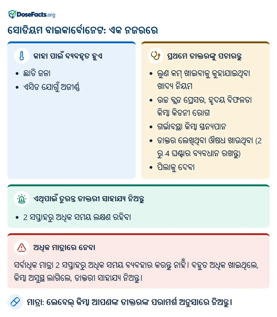ସୋଡିୟମ ବାଇକାର୍ବୋନେଟ: ଏକ ନଜରରେ. କାହା ପାଇଁ ବ୍ୟବହୃତ ହୁଏ: ଛାତି ଜଳା, ଏସିଡ ଯୋଗୁଁ ଅଜୀର୍ଣ୍ଣ. ପ୍ରଥମେ ଡାକ୍ତରଙ୍କୁ ପଚାରନ୍ତୁ: ଲୁଣ କମ୍ ଖାଇବାକୁ କୁହାଯାଇଥିବା ଖାଦ୍ୟ ନିୟମ, ଉଚ୍ଚ ବ୍ଲଡ ପ୍ରେସର, ହୃଦୟ ବିଫଳତା କିମ୍ବା କିଡନୀ ରୋଗ, ଗର୍ଭାବସ୍ଥା କିମ୍ବା ସ୍ତନ୍ୟପାନ, ଡାକ୍ତର ଲେଖିଥିବା ଔଷଧ ଖାଉଥିବା (2 ରୁ 4 ଘଣ୍ଟାର ବ୍ୟବଧାନ ରଖନ୍ତୁ), ପିଲାକୁ ଦେବା. ଏଥିପାଇଁ ତୁରନ୍ତ ଡାକ୍ତରୀ ସାହାଯ୍ୟ ନିଅନ୍ତୁ: 2 ସପ୍ତାହରୁ ଅଧିକ ସମୟ ଲକ୍ଷଣ ରହିବା. ଅଧିକ ମାତ୍ରାରେ ନେବା: ସର୍ବାଧିକ ମାତ୍ରା 2 ସପ୍ତାହରୁ ଅଧିକ ସମୟ ବ୍ୟବହାର କରନ୍ତୁ ନାହିଁ। ବହୁତ ଅଧିକ ଖାଇଥିଲେ, କିମ୍ବା ଅସୁସ୍ଥ ଲାଗିଲେ, ଡାକ୍ତରୀ ସାହାଯ୍ୟ ନିଅନ୍ତୁ. ମାତ୍ରା: ଲେବେଲ୍ କିମ୍ବା ଆପଣଙ୍କ ଡାକ୍ତରଙ୍କ ପରାମର୍ଶ ଅନୁସାରେ ନିଅନ୍ତୁ.