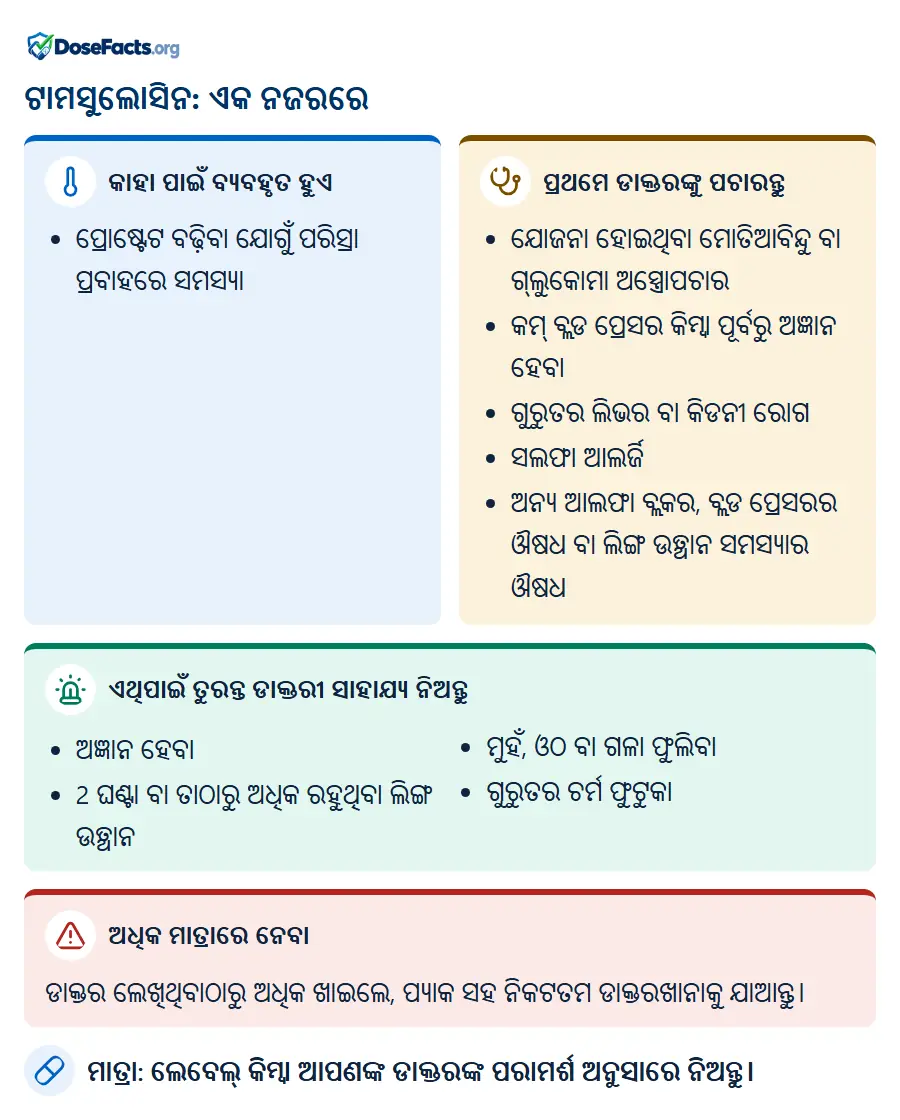 ଟାମସୁଲୋସିନ: ଏକ ନଜରରେ. କାହା ପାଇଁ ବ୍ୟବହୃତ ହୁଏ: ପ୍ରୋଷ୍ଟେଟ ବଢ଼ିବା ଯୋଗୁଁ ପରିସ୍ରା ପ୍ରବାହରେ ସମସ୍ୟା. ପ୍ରଥମେ ଡାକ୍ତରଙ୍କୁ ପଚାରନ୍ତୁ: ଯୋଜନା ହୋଇଥିବା ମୋତିଆବିନ୍ଦୁ ବା ଗ୍ଲୁକୋମା ଅସ୍ତ୍ରୋପଚାର, କମ୍ ବ୍ଲଡ ପ୍ରେସର କିମ୍ବା ପୂର୍ବରୁ ଅଜ୍ଞାନ ହେବା, ଗୁରୁତର ଲିଭର ବା କିଡନୀ ରୋଗ, ସଲଫା ଆଲର୍ଜି, ଅନ୍ୟ ଆଲଫା ବ୍ଲକର, ବ୍ଲଡ ପ୍ରେସରର ଔଷଧ ବା ଲିଙ୍ଗ ଉତ୍ଥାନ ସମସ୍ୟାର ଔଷଧ. ଏଥିପାଇଁ ତୁରନ୍ତ ଡାକ୍ତରୀ ସାହାଯ୍ୟ ନିଅନ୍ତୁ: ଅଜ୍ଞାନ ହେବା, 2 ଘଣ୍ଟା ବା ତାଠାରୁ ଅଧିକ ରହୁଥିବା ଲିଙ୍ଗ ଉତ୍ଥାନ, ମୁହଁ, ଓଠ ବା ଗଳା ଫୁଲିବା, ଗୁରୁତର ଚର୍ମ ଫୁଟୁକା. ଅଧିକ ମାତ୍ରାରେ ନେବା: ଡାକ୍ତର ଲେଖିଥିବାଠାରୁ ଅଧିକ ଖାଇଲେ, ପ୍ୟାକ ସହ ନିକଟତମ ଡାକ୍ତରଖାନାକୁ ଯାଆନ୍ତୁ. ମାତ୍ରା: ଲେବେଲ୍ କିମ୍ବା ଆପଣଙ୍କ ଡାକ୍ତରଙ୍କ ପରାମର୍ଶ ଅନୁସାରେ ନିଅନ୍ତୁ.