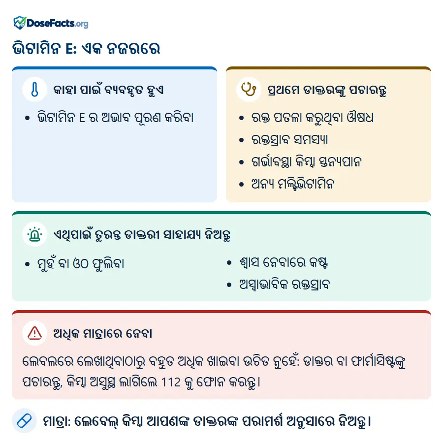 ଭିଟାମିନ E: ଏକ ନଜରରେ. କାହା ପାଇଁ ବ୍ୟବହୃତ ହୁଏ: ଭିଟାମିନ E ର ଅଭାବ ପୂରଣ କରିବା. ପ୍ରଥମେ ଡାକ୍ତରଙ୍କୁ ପଚାରନ୍ତୁ: ରକ୍ତ ପତଳା କରୁଥିବା ଔଷଧ, ରକ୍ତସ୍ରାବ ସମସ୍ୟା, ଗର୍ଭାବସ୍ଥା କିମ୍ବା ସ୍ତନ୍ୟପାନ, ଅନ୍ୟ ମଲ୍ଟିଭିଟାମିନ. ଏଥିପାଇଁ ତୁରନ୍ତ ଡାକ୍ତରୀ ସାହାଯ୍ୟ ନିଅନ୍ତୁ: ମୁହଁ ବା ଓଠ ଫୁଲିବା, ଶ୍ୱାସ ନେବାରେ କଷ୍ଟ, ଅସ୍ୱାଭାବିକ ରକ୍ତସ୍ରାବ. ଅଧିକ ମାତ୍ରାରେ ନେବା: ଲେବଲରେ ଲେଖାଥିବାଠାରୁ ବହୁତ ଅଧିକ ଖାଇବା ଉଚିତ ନୁହେଁ: ଡାକ୍ତର ବା ଫାର୍ମାସିଷ୍ଟଙ୍କୁ ପଚାରନ୍ତୁ, କିମ୍ବା ଅସୁସ୍ଥ ଲାଗିଲେ 112 କୁ ଫୋନ କରନ୍ତୁ. ମାତ୍ରା: ଲେବେଲ୍ କିମ୍ବା ଆପଣଙ୍କ ଡାକ୍ତରଙ୍କ ପରାମର୍ଶ ଅନୁସାରେ ନିଅନ୍ତୁ.