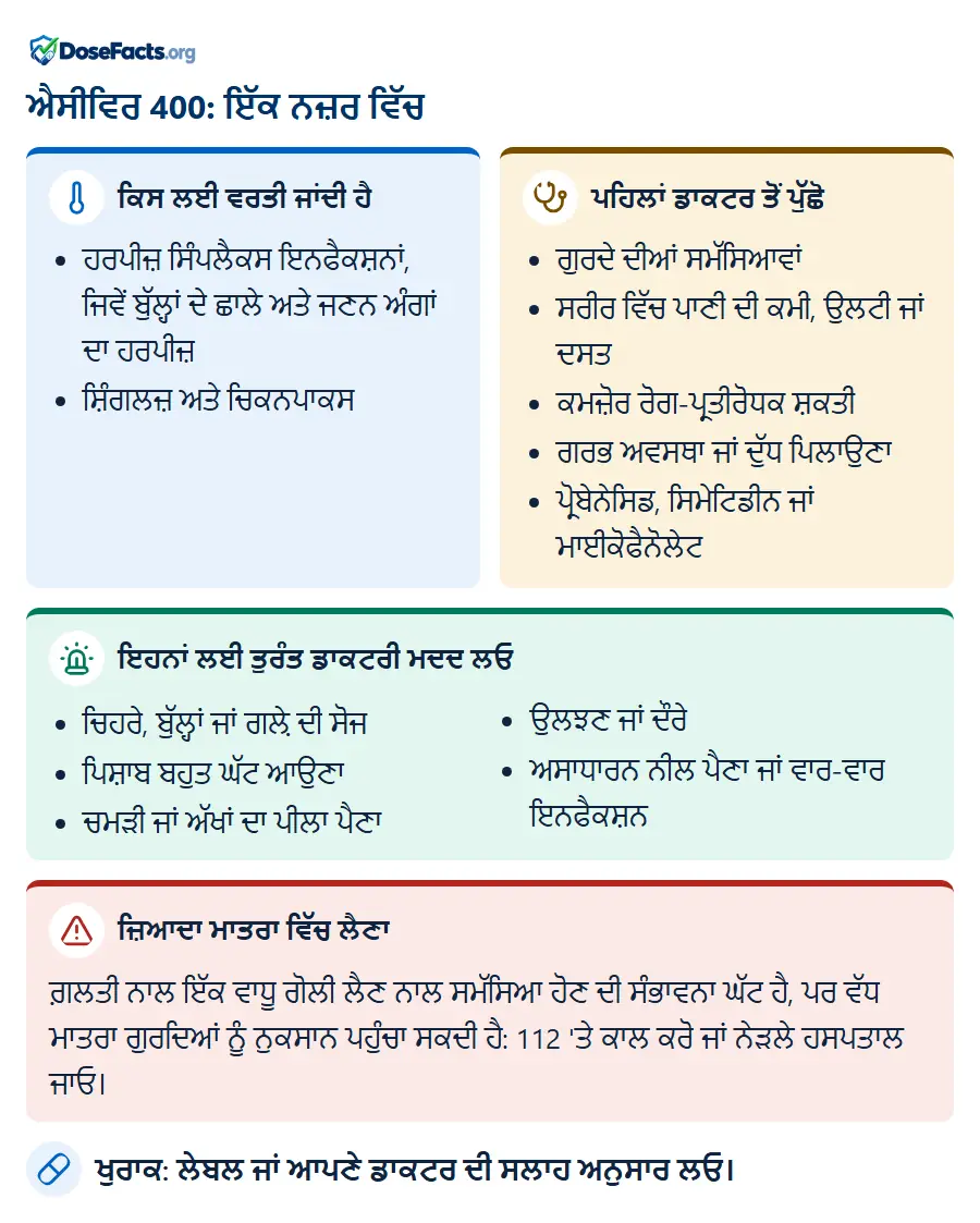ਐਸੀਵਿਰ 400: ਇੱਕ ਨਜ਼ਰ ਵਿੱਚ. ਕਿਸ ਲਈ ਵਰਤੀ ਜਾਂਦੀ ਹੈ: ਹਰਪੀਜ਼ ਸਿੰਪਲੈਕਸ ਇਨਫੈਕਸ਼ਨਾਂ, ਜਿਵੇਂ ਬੁੱਲ੍ਹਾਂ ਦੇ ਛਾਲੇ ਅਤੇ ਜਣਨ ਅੰਗਾਂ ਦਾ ਹਰਪੀਜ਼, ਸ਼ਿੰਗਲਜ਼ ਅਤੇ ਚਿਕਨਪਾਕਸ. ਪਹਿਲਾਂ ਡਾਕਟਰ ਤੋਂ ਪੁੱਛੋ: ਗੁਰਦੇ ਦੀਆਂ ਸਮੱਸਿਆਵਾਂ, ਸਰੀਰ ਵਿੱਚ ਪਾਣੀ ਦੀ ਕਮੀ, ਉਲਟੀ ਜਾਂ ਦਸਤ, ਕਮਜ਼ੋਰ ਰੋਗ-ਪ੍ਰਤੀਰੋਧਕ ਸ਼ਕਤੀ, ਗਰਭ ਅਵਸਥਾ ਜਾਂ ਦੁੱਧ ਪਿਲਾਉਣਾ, ਪ੍ਰੋਬੇਨੇਸਿਡ, ਸਿਮੇਟਿਡੀਨ ਜਾਂ ਮਾਈਕੋਫੈਨੋਲੇਟ. ਇਹਨਾਂ ਲਈ ਤੁਰੰਤ ਡਾਕਟਰੀ ਮਦਦ ਲਓ: ਚਿਹਰੇ, ਬੁੱਲ੍ਹਾਂ ਜਾਂ ਗਲ਼ੇ ਦੀ ਸੋਜ, ਪਿਸ਼ਾਬ ਬਹੁਤ ਘੱਟ ਆਉਣਾ, ਚਮੜੀ ਜਾਂ ਅੱਖਾਂ ਦਾ ਪੀਲਾ ਪੈਣਾ, ਉਲਝਣ ਜਾਂ ਦੌਰੇ, ਅਸਾਧਾਰਨ ਨੀਲ ਪੈਣਾ ਜਾਂ ਵਾਰ-ਵਾਰ ਇਨਫੈਕਸ਼ਨ. ਜ਼ਿਆਦਾ ਮਾਤਰਾ ਵਿੱਚ ਲੈਣਾ: ਗ਼ਲਤੀ ਨਾਲ ਇੱਕ ਵਾਧੂ ਗੋਲੀ ਲੈਣ ਨਾਲ ਸਮੱਸਿਆ ਹੋਣ ਦੀ ਸੰਭਾਵਨਾ ਘੱਟ ਹੈ, ਪਰ ਵੱਧ ਮਾਤਰਾ ਗੁਰਦਿਆਂ ਨੂੰ ਨੁਕਸਾਨ ਪਹੁੰਚਾ ਸਕਦੀ ਹੈ: 112 'ਤੇ ਕਾਲ ਕਰੋ ਜਾਂ ਨੇੜਲੇ ਹਸਪਤਾਲ ਜਾਓ. ਖੁਰਾਕ: ਲੇਬਲ ਜਾਂ ਆਪਣੇ ਡਾਕਟਰ ਦੀ ਸਲਾਹ ਅਨੁਸਾਰ ਲਓ.