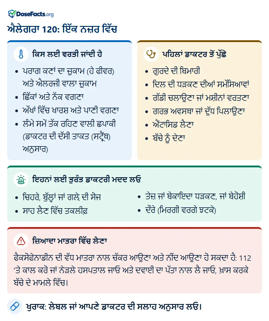 ਐਲੇਗਰਾ 120: ਇੱਕ ਨਜ਼ਰ ਵਿੱਚ. ਕਿਸ ਲਈ ਵਰਤੀ ਜਾਂਦੀ ਹੈ: ਪਰਾਗ ਕਣਾਂ ਦਾ ਜ਼ੁਕਾਮ (ਹੇ ਫੀਵਰ) ਅਤੇ ਐਲਰਜੀ ਵਾਲਾ ਜ਼ੁਕਾਮ, ਛਿੱਕਾਂ ਅਤੇ ਨੱਕ ਵਗਣਾ, ਅੱਖਾਂ ਵਿੱਚ ਖਾਰਸ਼ ਅਤੇ ਪਾਣੀ ਵਗਣਾ, ਲੰਮੇ ਸਮੇਂ ਤੱਕ ਰਹਿਣ ਵਾਲੀ ਛਪਾਕੀ (ਡਾਕਟਰ ਦੀ ਦੱਸੀ ਤਾਕਤ (ਸਟ੍ਰੈਂਥ) ਅਨੁਸਾਰ). ਪਹਿਲਾਂ ਡਾਕਟਰ ਤੋਂ ਪੁੱਛੋ: ਗੁਰਦੇ ਦੀ ਬਿਮਾਰੀ, ਦਿਲ ਦੀ ਧੜਕਣ ਦੀਆਂ ਸਮੱਸਿਆਵਾਂ, ਗੱਡੀ ਚਲਾਉਣਾ ਜਾਂ ਮਸ਼ੀਨਾਂ ਵਰਤਣਾ, ਗਰਭ ਅਵਸਥਾ ਜਾਂ ਦੁੱਧ ਪਿਲਾਉਣਾ, ਐਂਟਾਸਿਡ ਲੈਣਾ, ਬੱਚੇ ਨੂੰ ਦੇਣਾ. ਇਹਨਾਂ ਲਈ ਤੁਰੰਤ ਡਾਕਟਰੀ ਮਦਦ ਲਓ: ਚਿਹਰੇ, ਬੁੱਲ੍ਹਾਂ ਜਾਂ ਗਲ਼ੇ ਦੀ ਸੋਜ, ਸਾਹ ਲੈਣ ਵਿੱਚ ਤਕਲੀਫ਼, ਤੇਜ਼ ਜਾਂ ਬੇਕਾਇਦਾ ਧੜਕਣ, ਜਾਂ ਬੇਹੋਸ਼ੀ, ਦੌਰੇ (ਮਿਰਗੀ ਵਰਗੇ ਝਟਕੇ). ਜ਼ਿਆਦਾ ਮਾਤਰਾ ਵਿੱਚ ਲੈਣਾ: ਫੈਕਸੋਫੇਨਾਡੀਨ ਦੀ ਵੱਧ ਮਾਤਰਾ ਨਾਲ ਚੱਕਰ ਆਉਣਾ ਅਤੇ ਨੀਂਦ ਆਉਣਾ ਹੋ ਸਕਦਾ ਹੈ: 112 'ਤੇ ਕਾਲ ਕਰੋ ਜਾਂ ਨੇੜਲੇ ਹਸਪਤਾਲ ਜਾਓ ਅਤੇ ਦਵਾਈ ਦਾ ਪੱਤਾ ਨਾਲ ਲੈ ਜਾਓ, ਖ਼ਾਸ ਕਰਕੇ ਬੱਚੇ ਦੇ ਮਾਮਲੇ ਵਿੱਚ. ਖੁਰਾਕ: ਲੇਬਲ ਜਾਂ ਆਪਣੇ ਡਾਕਟਰ ਦੀ ਸਲਾਹ ਅਨੁਸਾਰ ਲਓ.